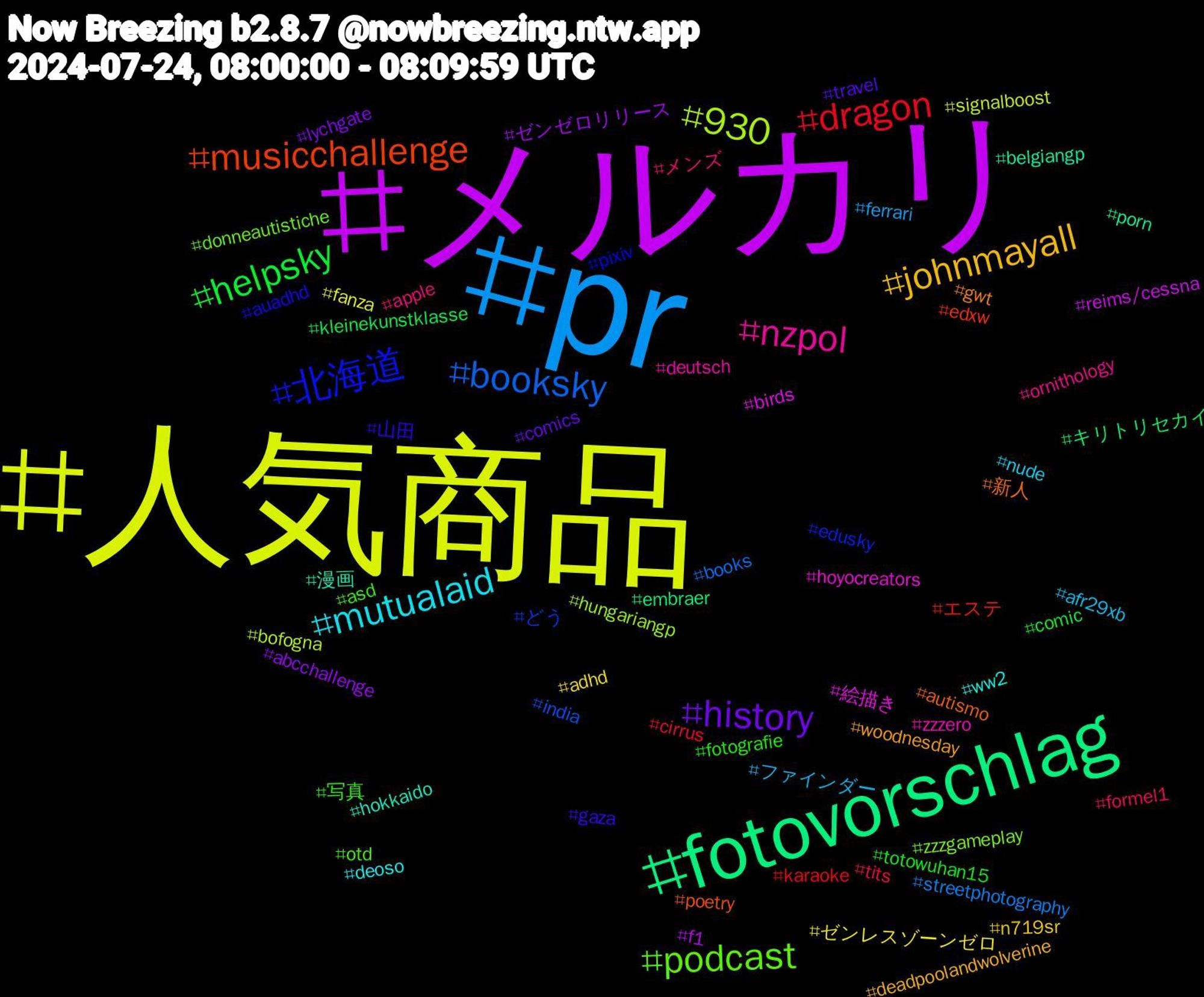 Hashtag Cloud; its hashtagged words/phrases (sorted by weighted frequency, descending):  pr, 人気商品, メルカリ, fotovorschlag, musicchallenge, 北海道, podcast, nzpol, mutualaid, johnmayall, history, helpsky, dragon, booksky, 930, 絵描き, 漫画, 新人, 山田, 写真, メンズ, ファインダー, ゼンレスゾーンゼロ, ゼンゼロリリース, キリトリセカイ, エステ, どう, zzzgameplay, zzzero, ww2, woodnesday, travel, totowuhan15, tits, streetphotography, signalboost, reims/cessna, porn, poetry, pixiv, otd, ornithology, nude, n719sr, lychgate, kleinekunstklasse, karaoke, india, hungariangp, hoyocreators, hokkaido, gwt, gaza, fotografie, formel1, ferrari, fanza, f1, embraer, edxw, edusky, donneautistiche, deutsch, deoso, deadpoolandwolverine, comics, comic, cirrus, books, bofogna, birds, belgiangp, autismo, auadhd, asd, apple, afr29xb, adhd, abcchallenge