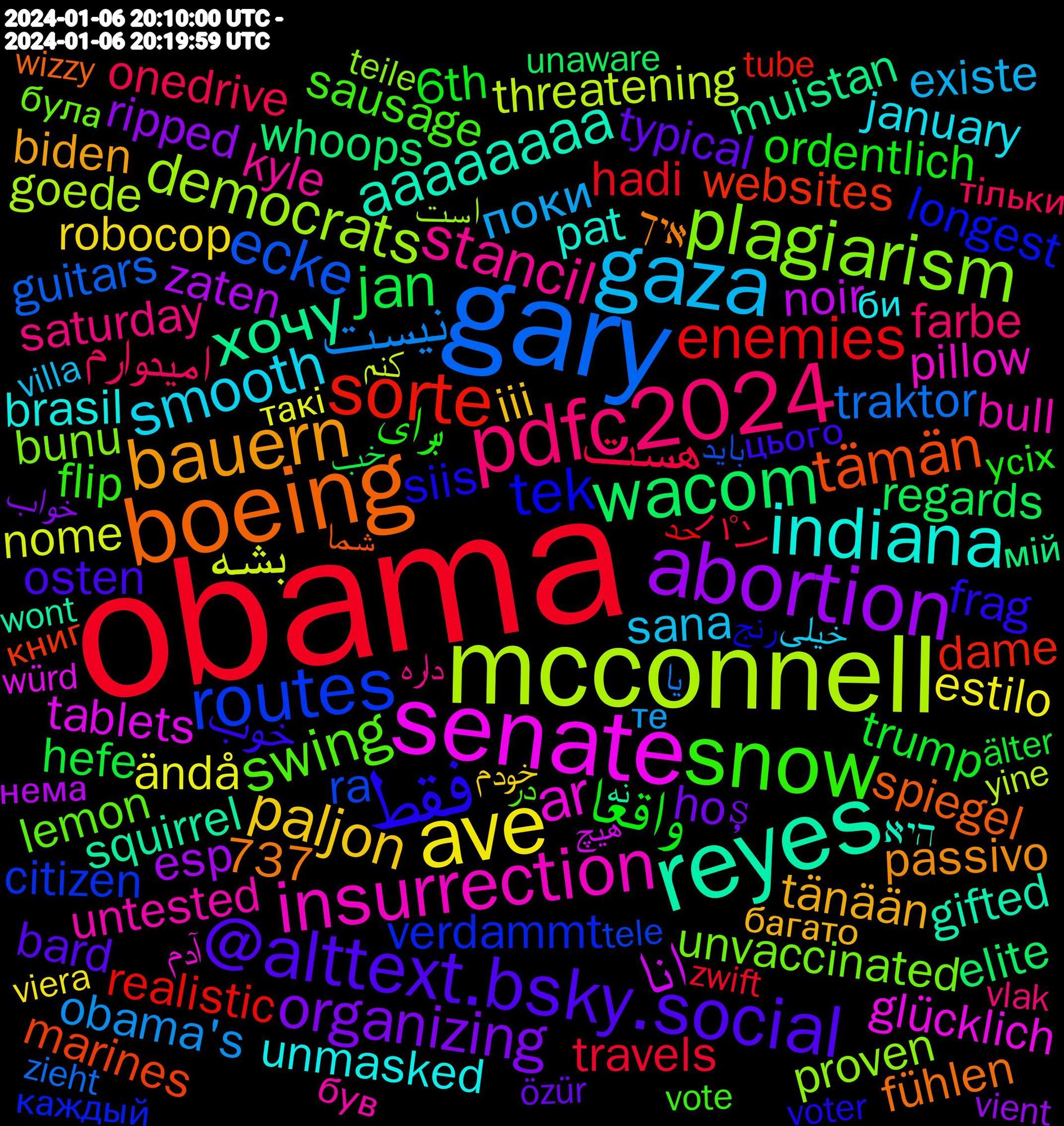 Word Cloud; its top words (sorted by weighted frequency, descending):  obama, gary, mcconnell, senate, reyes, boeing, فقط, snow, pdfc2024, gaza, ave, abortion, wacom, sorte, routes, plagiarism, insurrection, indiana, bauern, @alttext.bsky.social, واقعا, هست, نیست, بشه, انا, хочу, tämän, tek, swing, stancil, smooth, paljon, organizing, jan, enemies, ecke, democrats, ar, aaaaaaaa, خوب, برای, امیدوارم, поки, ändå, zaten, whoops, websites, verdammt, unvaccinated, untested, unmasked, tänään, typical, trump, travels, traktor, threatening, tablets, squirrel, spiegel, siis, sausage, saturday, sana, robocop, ripped, regards, realistic, ra, proven, pillow, pat, passivo, osten, ordentlich, onedrive, obama's, nome, noir, mushrooms, muistan, marines, longest, lemon, kyle, january, iii, hoş, hefe, hadi, guitars, goede, glücklich, gifted, geschichten, fühlen, frag, flip, farbe, existe, estilo, esp, elite, ederim, domestic, depressing, dame, cousette, conservatives, condition, concerns, colored, closest, citizen, bunu, bull, brasil, blown, biscuit, biden, bard, attached, 737, 6th, 2024-01-06, 11/22, パン, یا, کنم, هیچ, نه, شما, رنج, در, داره, خیلی, خودم, خواب, خب, حد, باید, است, آدم, היא, איך, цього, усіх, тільки, те, такі, поэтому, нема, мій, книг, каждый, зробити, була, був, би, багато, özür, älter, zwift, zieht, yine, würd, worldwide, wont, wizzy, wisdom, voter, vote, vlak, villa, viera, vient, vaikka, vaccines, upper, unaware, tube, trucs, trinken, trees, trapped, trained, trailer, throws, threats, they'd, teşekkürler, teşekkür, temporada, television, tele, teile, teddy, tarot, tane, tampoco