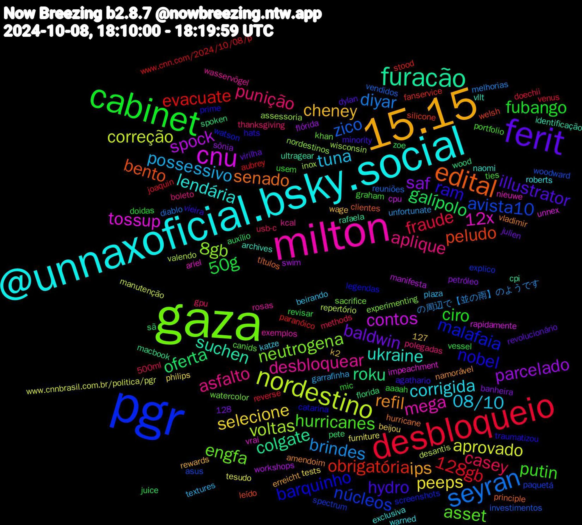 Word Cloud; its top words (sorted by weighted frequency, descending):  pgr, gaza, milton, @unnaxoficial.bsky.social, 15.15, ferit, cabinet, desbloqueio, seyran, nordestino, cnu, furacão, edital, nobel, hurricanes, aplique, tuna, selecione, saf, galípolo, evacuate, avista10, 8gb, 12x, ukraine, refil, hydro, ciro, casey, brindes, aprovado, spock, roku, peludo, malafaia, engfa, desbloquear, corrigida, cheney, baldwin, 50g, 128gb, zico, voltas, tossup, suchen, senado, ram, putin, punição, possessivo, peeps, parcelado, oferta, obrigatória, núcleos, neutrogena, mega, lendária, ips, illustrator, fubango, fraude, diyar, correção, contos, colgate, bento, barquinho, asset, asfalto, 08/10, zoe, www.cnn.com/2024/10/08/p, woodward, wisconsin, vrai, vllt, vladimir, vieira, usem, usb-c, unfortunate, tesudo, swim, spoken, silicone, screenshots, sacrifice, rosas, roberts, rewards, revolucionário, revisar, reverse, reuniões, repertório, rapidamente, rafaela, principle, prime, portfolio, polegadas, plaza, philips, petróleo, pete, paranóico, paquetá, nordestinos, nieuwe, naomi, namorável, minority, mic, methods, melhorias, manutenção, manifesta, macbook, leído, legendas, khan, kcal, katze, k2, julien, juice, joaquin, investimentos, inox, impeachment, identificação, hurricane, hats, graham, gpu, garrafinha, furniture, flórida, florida, fanservice, explico, experimenting, exemplos, exclusiva, erreicht, dylan, doidas, doechii, diablo, desantis, cpu, cpi, clientes, catarina, canids, boleto, beirando, beijou, banheira, auxílio, aubrey, asus, assessoria, ariel, archives, amendoim, agathario, aaaah, 500ml, 128, 127, の周辺で【並の雨】のようです, www.cnnbrasil.com.br/politica/pgr, workshops, wood, welsh, watson, watercolor, wasservögel, warned, wage, virilha, vessel, venus, vendidos, valendo, unnex, ultragear, títulos, traumatizou, ties, thanksgiving, textures, tests, sônia, sã, stood, spectrum