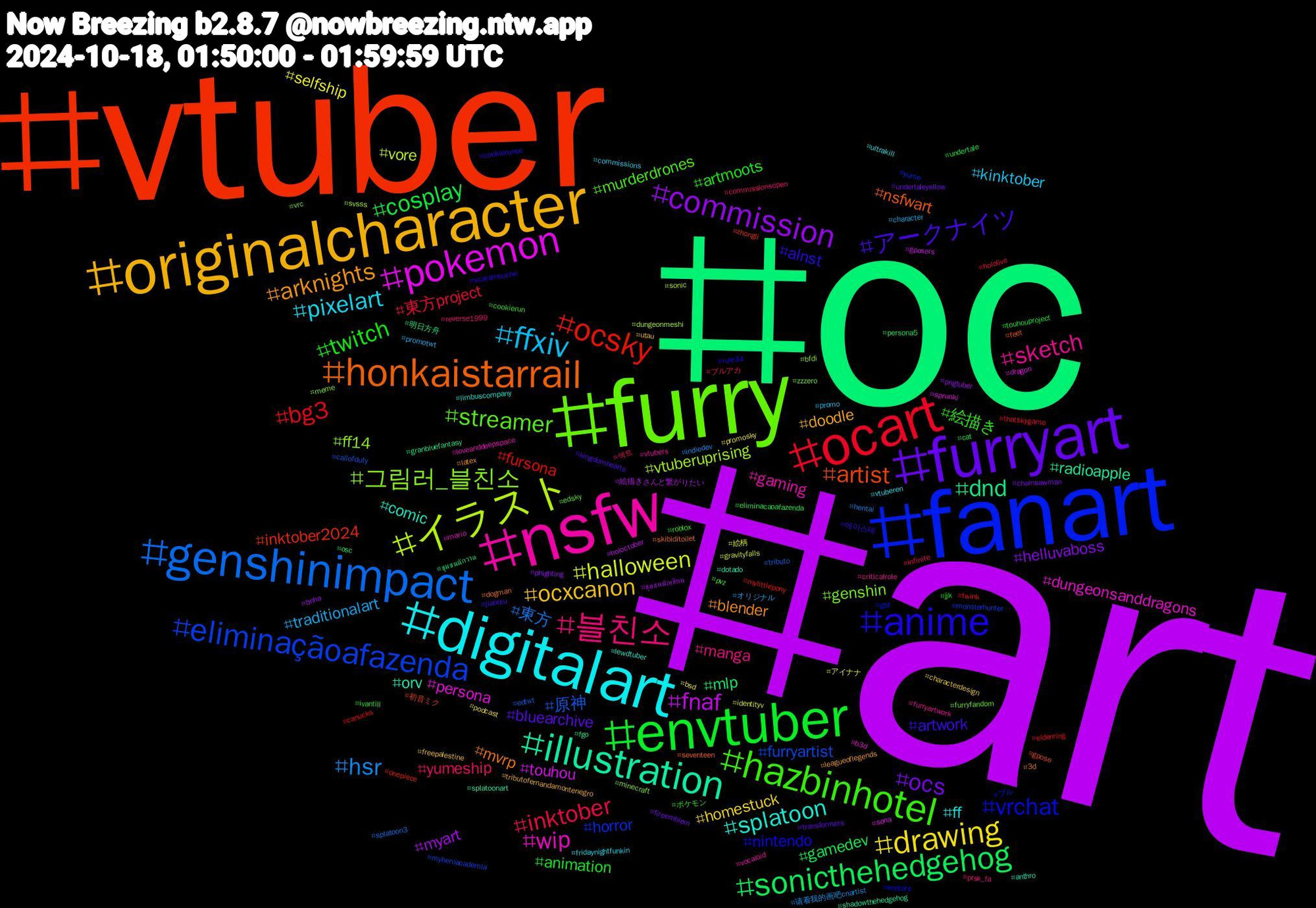 Hashtag Cloud; its hashtagged words/phrases (sorted by weighted frequency, descending):  art, oc, vtuber, fanart, furry, nsfw, digitalart, originalcharacter, furryart, envtuber, ocart, genshinimpact, イラスト, pokemon, illustration, honkaistarrail, anime, hazbinhotel, 블친소, ffxiv, drawing, commission, sonicthehedgehog, ocsky, eliminaçãoafazenda, 그림러_블친소, wip, splatoon, arknights, アークナイツ, twitch, inktober, hsr, halloween, fnaf, dnd, artist, vrchat, streamer, sketch, pixelart, ocxcanon, ocs, cosplay, bg3, 原神, vtuberuprising, persona, orv, mvrp, alnst, 絵描き, yumeship, traditionalart, selfship, myart, mlp, inktober2024, horror, genshin, gaming, ff, doodle, bluearchive, animation, 東方project, 東方, vore, touhou, radioapple, nsfwart, nintendo, murderdrones, manga, kinktober, homestuck, helluvaboss, gamedev, fursona, furryartist, ff14, dungeonsanddragons, comic, blender, artwork, artmoots, 섹트, 请看我的画吧cnartist, 絵柄, 絵描きさんと繋がりたい, 明日方舟, 初音ミク, ブル, zzzero, vtubers, vtuberen, utau, undertaleyellow, undertale, twink, tributo, svsss, sprunki, splatoonart, skibiditoilet, scaramouche, roblox, reverse1999, promotwt, promosky, pngtuber, osc, onepiece, monsterhunter, minecraft, loveanddeepspace, limbuscompany, leagueoflegends, kingdomhearts, jjk, hololive, hentai, gravityfalls, gposers, fgo, feet, enstars, edsky, criticalrole, commissions, characterdesign, chainsawman, cat, canucks, callofduty, bfdi, b3d, anthro, 3d, 에이스테, ポケモン, ブルアカ, オリジナル, アイナナ, ชุมชนนักเขียน, ชุมชนนักวาด, zhongli, yume, vrc, vocaloid, ultrakill, tributofernandamontenegro, transformers, touhouproject, thatskygame, splatoon3, sonic, sona, shadowthehedgehog, seventeen, rule34, pvz, prsk_fa, promo, podcast, phighting, persona5, mylittlepony, myheroacademia, meme, mario, lewdtuber, latex, jiaoqiu, ivantill, infinite, indiedev, identityv, holoctober, granbluefantasy, gpose, gbf, furryfandom, furryartwork, fridaynightfunkin, freepalestine, fireemblem, eliminacaoafazenda, eldenring, edtwt, dungeonmeshi, dragon, dotado, dogman, cookierunoc, cookierun, commissionsopen, character, bsd, bnha