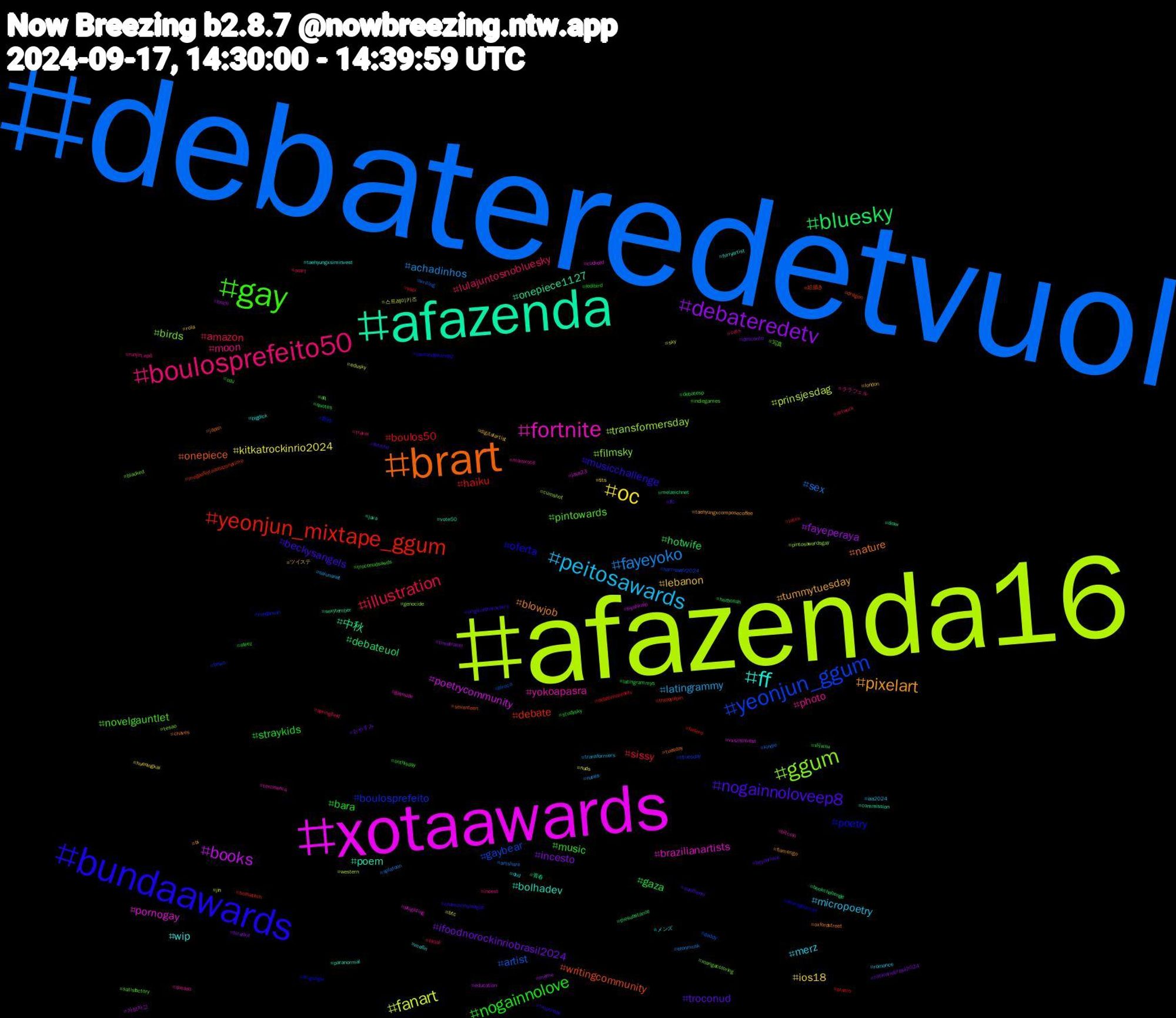 Hashtag Cloud; its hashtagged words/phrases (sorted by weighted frequency, descending):  debateredetvuol, afazenda16, xotaawards, afazenda, brart, bundaawards, gay, boulosprefeito50, peitosawards, oc, debateredetv, bluesky, yeonjun_mixtape_ggum, yeonjun_ggum, ggum, fortnite, ff, pixelart, nogainnoloveep8, nogainnolove, illustration, fayeyoko, fanart, books, 中秋, writingcommunity, poetry, pintowards, photo, merz, lebanon, ifoodnorockinriobrasil2024, gaza, boulos50, artist, transformersday, pornogay, poem, nature, musicchallenge, music, lulajuntosnobluesky, latingrammy, kitkatrockinrio2024, fayeperaya, debateuol, debate, boulosprefeito, birds, yokoapasra, wip, tummytuesday, troconud, straykids, sissy, sex, prinsjesdag, poetrycommunity, onepiece1127, onepiece, oferta, novelgauntlet, moon, micropoetry, ios18, incesto, hotwife, haiku, gaybear, filmsky, brazilianartists, bolhadev, blowjob, beckysangels, bara, amazon, achadinhos, 스트레이키즈, 가보자고, 青春, 絵描き, 創作, 写真, ララフェル, メンズ, ツイステ, おやすみ, ฟรีนเบค, yaoi, writing, western, vxsiminvest, vote50, tuesday, troonrede, troconudsawds, travel, transformers, tits, timetravel, thesubstance, theloyalpin, tftuesday, tesao, tercinema, taehyungxsiminvest, taehyungxcomposecoffee, sunzhenni, studysky, springfield, splatoon, sky, siyahkalp, sexytember, seventeen, searagourmet, satisfactory, runjin_ep6, romance, rola, rockinriobrasil2024, quotes, promo, piroca, pintosawardsgay, phighting, paranormal, oxfordstreet, originalcharacters, onthisday, ocart, nunes, nuds, meme, melzeichnet, megaofertaamazonprime, megaman, mangacoloring, maisvocê, mafin, london, lfc, latingrammys, latex, kindle, jin, java23, java, japan, jackandjokerep2, indiegames, incest, iaa2024, hueningkai, hirunkit, hezbollah, hetero, harriswalz2024, genocide, gaynude, furryartist, flamengo, fetiche, fedibird, facial, elonmusk, edusky, education, draw, dragon, dr.google, dq, dotado, dnd, digitalartist, desconto, debatesp, debatenaredetv, daddy, cumshot, cuckold, commission, chaves, championsleague, cdu, cats, caiunanet, btc, brazil, bookchallenge, bolhatech, bnwo, blacked, bitcoin, bigdick, bi, beyourluve, ateez, artwork, artshare