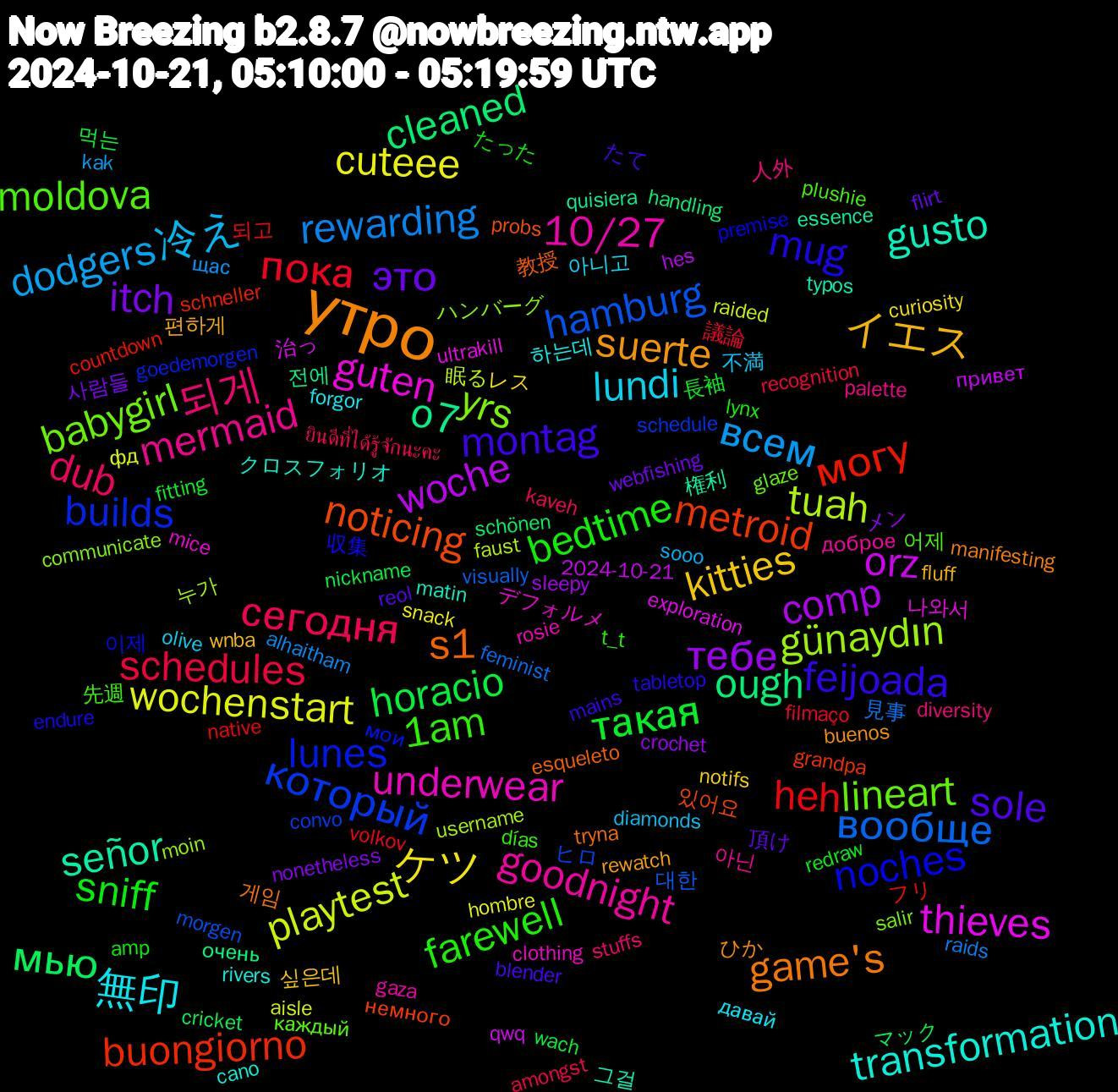 Word Cloud; its top words (sorted by weighted frequency, descending):  утро, montag, bedtime, сегодня, всем, wochenstart, woche, ough, metroid, lunes, lineart, goodnight, 無印, イエス, это, такая, пока, вообще, tuah, thieves, señor, s1, mug, 1am, 되게, 冷え, ケツ, тебе, мью, могу, который, yrs, underwear, transformation, suerte, sole, sniff, schedules, rewarding, playtest, orz, o7, noticing, noches, moldova, mermaid, lundi, kitties, itch, horacio, heh, hamburg, günaydın, guten, gusto, game's, feijoada, farewell, dub, dodgers, cuteee, comp, cleaned, buongiorno, builds, babygirl, 10/27, 하는데, 편하게, 頂け, 長袖, 議論, 見事, 眠る, 治っ, 権利, 教授, 収集, 先週, 人外, 不満, レス, メン, マック, フリ, ヒロ, ハンバーグ, デフォルメ, クロスフォリオ, ひか, たて, たった, ยินดีที่ได้รู้จักนะคะ, щас, фд, привет, очень, немного, мои, каждый, доброе, давай, wnba, webfishing, wach, volkov, visually, username, ultrakill, typos, tryna, tabletop, t_t, stuffs, sooo, snack, sleepy, schönen, schneller, schedule, salir, rosie, rivers, rewatch, reol, redraw, recognition, raids, raided, qwq, quisiera, probs, premise, plushie, palette, olive, notifs, nonetheless, nickname, native, morgen, moin, mice, matin, manifesting, mains, lynx, kaveh, kak, hombre, hes, handling, grandpa, goedemorgen, glaze, gaza, forgor, fluff, flirt, fitting, filmaço, feminist, faust, exploration, essence, esqueleto, endure, días, diversity, diamonds, curiosity, crochet, cricket, countdown, convo, communicate, clothing, cano, buenos, blender, amp, amongst, alhaitham, aisle, 2024-10-21, 전에, 있어요, 이제, 어제, 아닌, 아니고, 싶은데, 사람들, 먹는, 되고, 대한, 누가, 나와서, 그걸, 게임