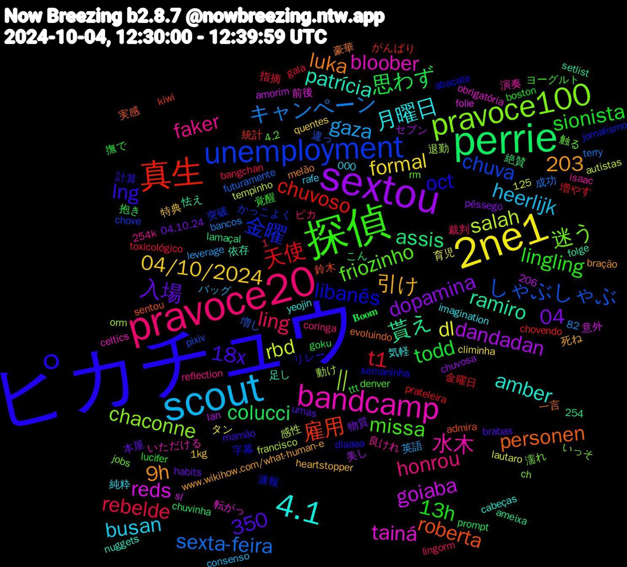 Word Cloud; its top words (sorted by weighted frequency, descending):  ピカチュウ, 探偵, pravoce20, scout, 2ne1, sextou, perrie, 真生, unemployment, pravoce100, bandcamp, 4.1, sionista, rebelde, キャンペーン, rbd, goiaba, 貰え, roberta, libanês, friozinho, faker, busan, 1,203, 04/10/2024, 04, 思わず, 天使, しゃぶしゃぶ,  || , tainá, patrícia, luka, lng, lingling, ling, gaza, dl, dandadan, assis, 雇用, 金曜, 迷う, 水木, 月曜日, 引け, 入場, todd, t1, sexta-feira, salah, reds, ramiro, personen, oct, missa, honrou, heerlijk, formal, dopamina, colucci, chuvoso, chuva, chaconne, bloober, amber, 9h, 350, 18x, 13h, 鈴木, 速報, 触る, 良けれ, 純粋, 特典, 物質, 抱き, 増やす, 増し, 動け, 前後, 依存, 一言, リレー, ヨーグルト, ピカ, バッグ, タン, セブン, こん, がんばり, かっこよく, いっそ, いただける, yeojin, www.wikihow.com/what-human-e, urnas, ttt, toxicológico, terry, tempinho, sl, setlist, sentou, semaninha, rm, reflection, rafe, quentes, pêssego, prompt, prateleira, pixiv, orm, obrigatória, nuggets, melão, mamão, lucifer, lingorm, leverage, lautaro, lan, lamaçal, kiwi, jornalismo, jobs, isaac, imagination, heartstopper, habits, goku, gala, futuramente, francisco, folie, folge, evoluindo, diaaaa, denver, coringa, consenso, climinha, chuvosa, chuvinha, chovendo, chove, ch, celtics, cabeças, bração, brabas, boston, bangchan, bancos, autistas, amorim, ameixa, admira, abacate, 82, 4.2, 254k, 254,000, 206, 1kg, 125, 04.10.24, 𝐁𝐨𝐨𝐦, 金曜日, 違っ, 退勤, 転がっ, 足し, 豪華, 計算, 覚醒, 裁判, 英語, 育児, 美し, 絶賛, 統計, 突破, 濡れ, 演奏, 気軽, 死ね, 本屋, 撫で, 指摘, 成功, 感性, 意外, 怯え, 実感, 字幕, 妖怪, 夜勤