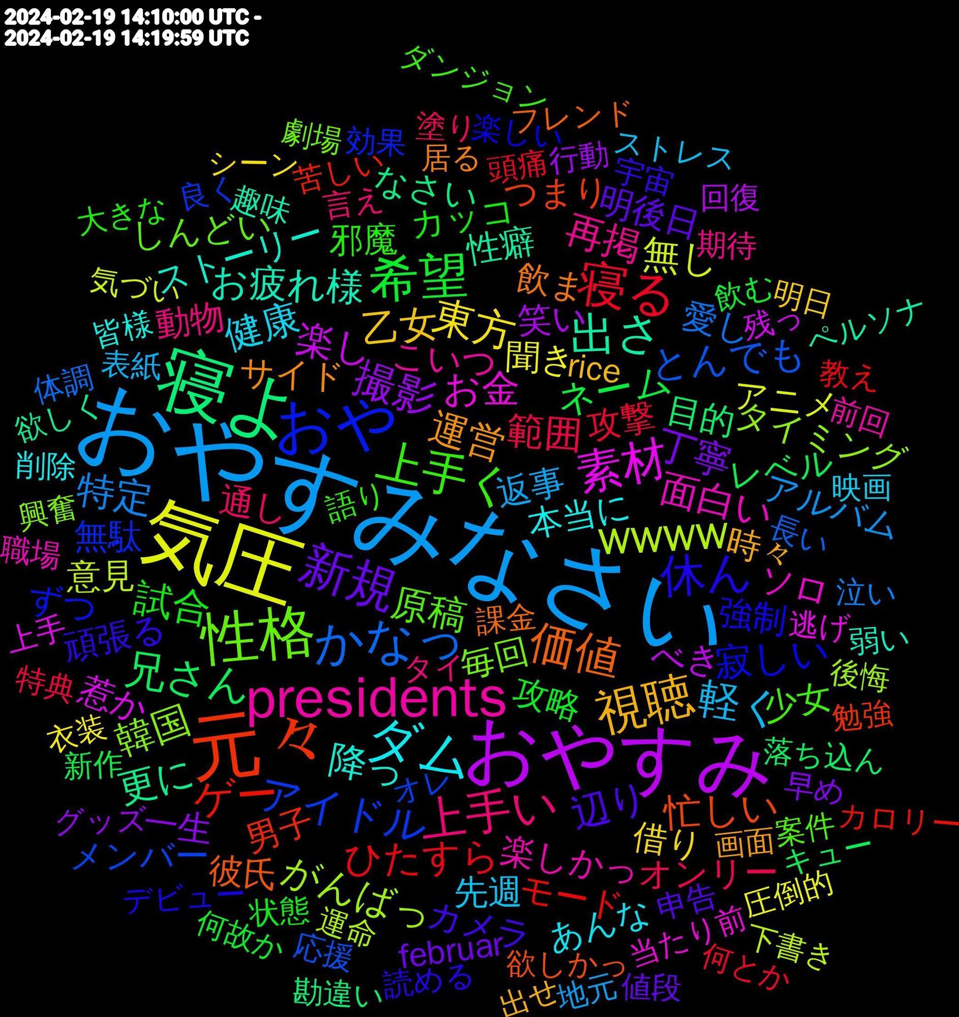 Word Cloud; its top words (sorted by weighted frequency, descending):  おやすみなさい, 気圧, おやすみ, 寝よ, 元々, おや, 性格, presidents, ダム, 視聴, 新規, 希望, 寝る, かなっ, wwww, 素材, 出さ, 価値, 休ん, 上手く, 上手い, 軽く, 東方, 撮影, 兄さん, ゲー, アイドル, 韓国, 面白い, 降っ, 運営, 辺り, 試合, 範囲, 特定, 無し, 楽し, 更に, 忙しい, 寂しい, 原稿, 再掲, 健康, 乙女, 丁寧, ネーム, ひたすら, とんでも, がんばっ, お金, お疲れ様, 飲ま, 頑張る, 邪魔, 通し, 返事, 聞き, 笑い, 目的, 男子, 無駄, 毎回, 楽しかっ, 本当に, 時々, 明後日, 攻略, 攻撃, 愛し, 意見, 惹か, 性癖, 彼氏, 強制, 少女, 動物, 先週, 借り, 一生, レベル, モード, メンバー, タイミング, ソロ, ストーリー, サイド, カメラ, カッコ, オンリー, アルバム, アニメ, べき, なさい, つまり, ずつ, しんどい, こいつ, あんな, rice, februar, 飲む, 頭痛, 長い, 運命, 逃げ, 趣味, 課金, 読める, 語り, 言え, 表紙, 衣装, 行動, 落ち込ん, 苦しい, 良く, 興奮, 職場, 皆様, 画面, 申告, 状態, 特典, 泣い, 気づい, 残っ, 欲しく, 欲しかっ, 楽しい, 案件, 期待, 映画, 明日, 早め, 新作, 教え, 応援, 後悔, 当たり前, 弱い, 居る, 宇宙, 大きな, 塗り, 地元, 圧倒的, 回復, 勘違い, 勉強, 効果, 劇場, 前回, 削除, 出せ, 値段, 何故か, 何とか, 体調, 下書き, 上手, ペルソナ, フレンド, デビュー, ダンジョン, タイ, ストレス, シーン, グッズ, キュー, カロリー, オレ, わかる, らく, やっぱ, もはや, もち, まい, ほん, ふと, なれる, とる, だり, だめ, たび, たっ, すい, がんばる, かつ, おもろい, おかしく, menznau, 19, 魔法, 食べ物, 頑張り, 関係, 開い, 配信, 都合, 遅い