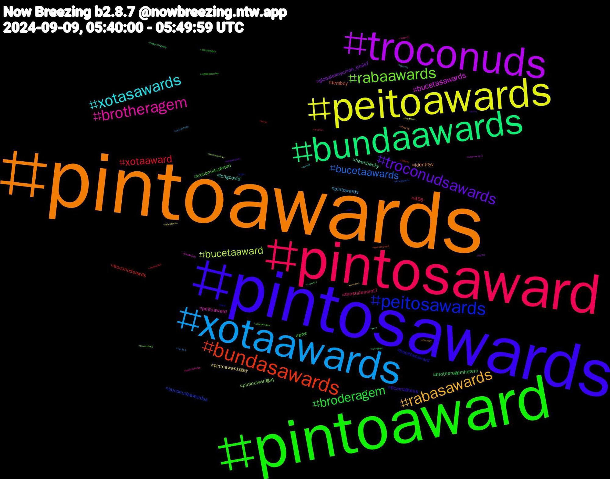 Hashtag Cloud; its hashtagged words/phrases (sorted by weighted frequency, descending):  pintoawards, pintosawards, pintoaward, pintosaward, xotaawards, peitoawards, troconuds, bundaawards, bundasawards, peitosawards, rabaawards, brotheragem, xotasawards, rabasawards, troconudsawards, broderagem, xotaaward, bucetaawards, bucetaaward, bucetasawards, freenbecky, femboy, bucetasaward, troconudsaward, thestatement7, pintowards, pintoawardsgay, globalarmyunion_btsis7, brotheragemhetero, troconudsawds, troconudsawardss, pintoawardgay, peitoaward, longcovid, identityv, ficamatheus, arte, 456, vss365, theloyalpin, teamvorsicht, srchafreen, spacemarine2, show, shindanmaker, segunda, security, schiedam, sandymancer, rockinrio, porno, pirocaawards, pintoawardsdia, pikaawards, perv, onepride, ocart, nofapseptember, mucilon, lovenextdoor, laacademia, hentai, happyreleaseday, filmsky, cute, brandenburg, bookchallenge, bomdia, birthday, berlin, beckysangels, afazenda16