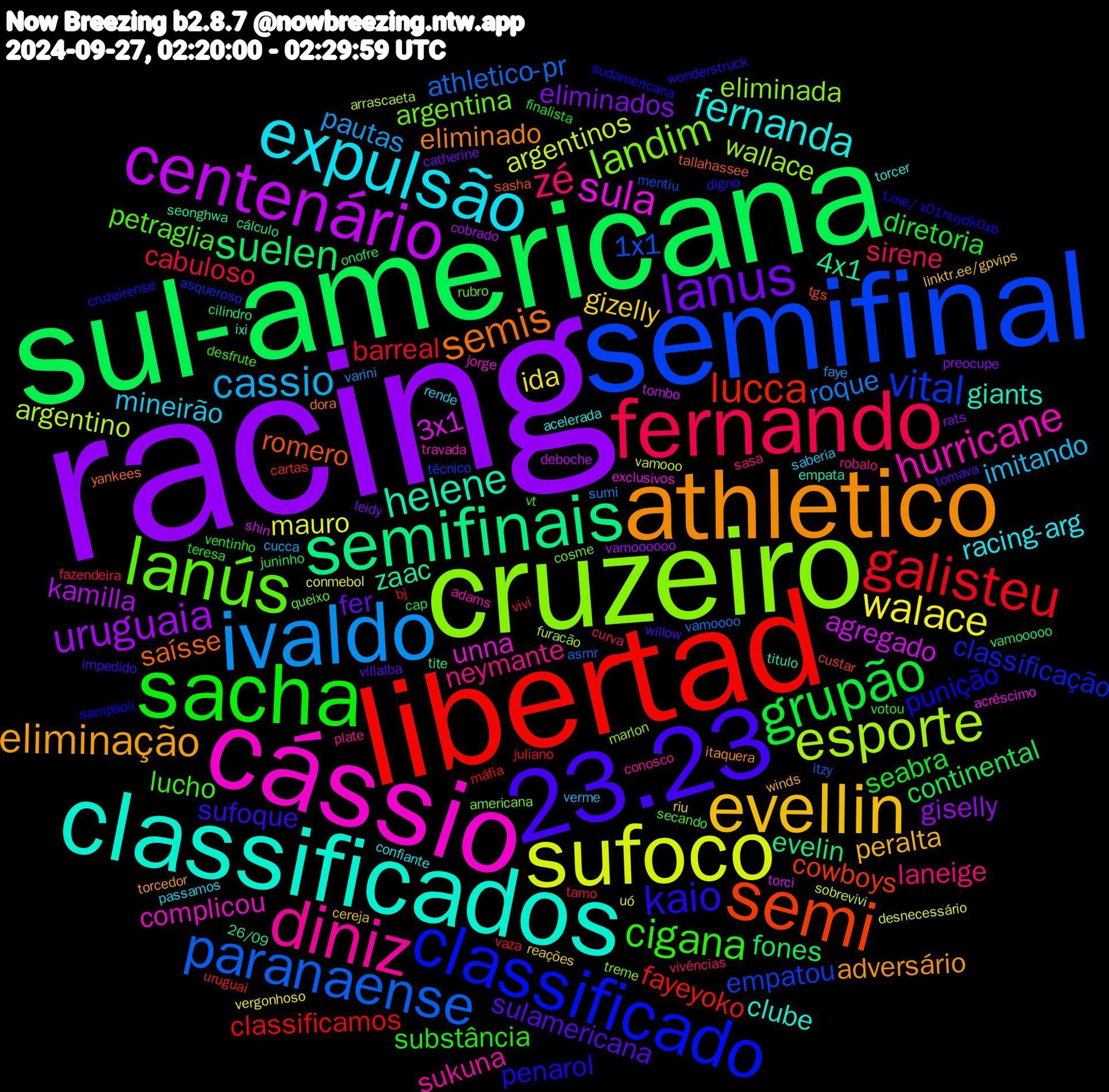 Word Cloud; its top words (sorted by weighted frequency, descending):  racing, sul-americana, libertad, semifinal, cruzeiro, cássio, classificados, athletico, 23.23, sacha, fernando, ivaldo, sufoco, centenário, semifinais, semi, classificado, lanús, diniz, expulsão, evellin, lanus, grupão, galisteu, paranaense, esporte, sula, helene, semis, kaio, cigana, zé, cassio, walace, uruguaia, suelen, lucca, vital, landim, hurricane, fernanda, eliminação, sulamericana, seabra, cabuloso, roque, argentinos, agregado, 4x1, romero, punição, petraglia, neymante, mineirão, gizelly, eliminados, continental, classificamos, 1x1, wallace, unna, giants, eliminado, sufoque, substância, sirene, pautas, mauro, kamilla, evelin, cowboys, classificação, argentina, sukuna, racing-arg, peralta, fer, diretoria, barreal, athletico-pr, argentino, 3x1, zaac, saísse, penarol, lucho, laneige, imitando, ida, giselly, fones, fayeyoko, empatou, eliminada, complicou, clube, adversário, willow, vt, vivi, varini, uó, tombo, tite, tgs, t.me/+x01nuydk0xb, queixo, plate, passamos, linktr.ee/gpvips, leidy, juninho, juliano, itzy, furacão, exclusivos, empata, dora, digno, desfrute, curva, cucca, conmebol, cobrado, cilindro, cartas, asqueroso, americana, adams, acelerada, winds, villalba, ventinho, vaza, vamoooo, vamooo, torci, titulo, tallahassee, sudamericana, secando, sasa, saberia, riu, preocupe, onofre, máfia, mentiu, marlon, jorge, ixi, itaquera, impedido, finalista, fazendeira, faye, desnecessário, deboche, cálculo, custar, cruzeirense, cosme, conosco, confiante, cereja, catherine, cap, bj, asmr, arrascaeta, acréscimo, 26/09, yankees, wonderstruck, votou, vivências, verme, vergonhoso, vamoooooo, vamooooo, uruguai, técnico, treme, travada, torcer, torcedor, tomava, teresa, tamo, sumi, sobrevivi, shin, seonghwa, sasha, sampaoli, rubro, robalo, rende, reações, rats