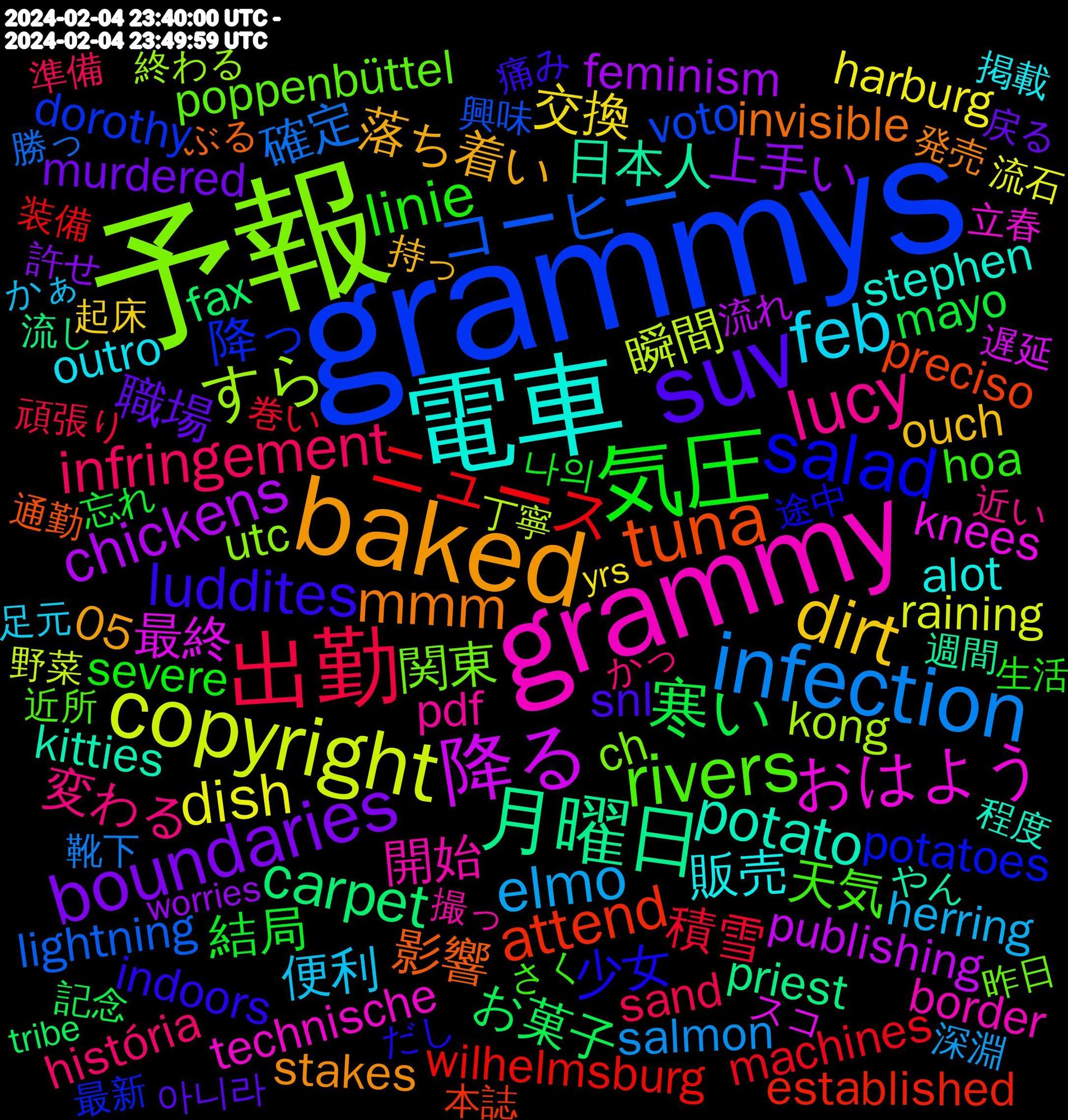 Word Cloud; its top words (sorted by weighted frequency, descending):  grammys, 予報, grammy, 電車, baked, suv, 気圧, 出勤, infection, copyright, 降る, 月曜日, tuna, salad, rivers, lucy, feb, dirt, boundaries, 寒い, ニュース, コーヒー, すら, おはよう, potato, mmm, luddites, linie, infringement, elmo, dish, chickens, carpet, attend, 降っ, 関東, 開始, 販売, 落ち着い, 職場, 結局, 積雪, 確定, 瞬間, 最終, 日本人, 影響, 少女, 天気, 変わる, 便利, 交換, 上手い, お菓子, wilhelmsburg, voto, utc, technische, stephen, stakes, snl, severe, sand, salmon, raining, publishing, priest, preciso, potatoes, poppenbüttel, pdf, outro, ouch, murdered, mayo, machines, lightning, kong, knees, kitties, invisible, indoors, hoa, história, herring, harburg, feminism, fax, explanation, established, dorothy, destruction, combination, ch, border, boosting, baking, alot, 05, 아니라, 나의, 頑張り, 靴下, 野菜, 遅延, 週間, 通勤, 途中, 近所, 近い, 足元, 起床, 許せ, 記念, 見た目, 装備, 興味, 終わる, 立春, 程度, 発売, 痛み, 生活, 生きる, 準備, 深淵, 流石, 流れ, 流し, 歴史, 止まっ, 本誌, 最新, 昨日, 撮っ, 掲載, 持っ, 扱い, 戻る, 性格, 忘れ, 当たり前, 帽子, 帰れる, 巻い, 実況, 在宅, 吐き, 反応, 双子, 占い, 勝っ, 出せ, 借り, 作れ, 何とか, 会社, 今週, 人物, 丁寧, ワクワク, ネット, ゾンビ, スコ, シリーズ, グッズ, ギャル, やん, ゃりんさん, もらう, もしかして, もうすぐ, まだまだ, まず, まくっ, ぼんやり, ほんま, ぶる, ねむい, だめ, だし, しんどい, さく, こっち, きょう, きのう, かっ, かぁ, お金, おだ, おお, うまく, あげ, yrs, www.politico.com/news/2024/02, worries, victorian, upgrade, tribe, transphobic