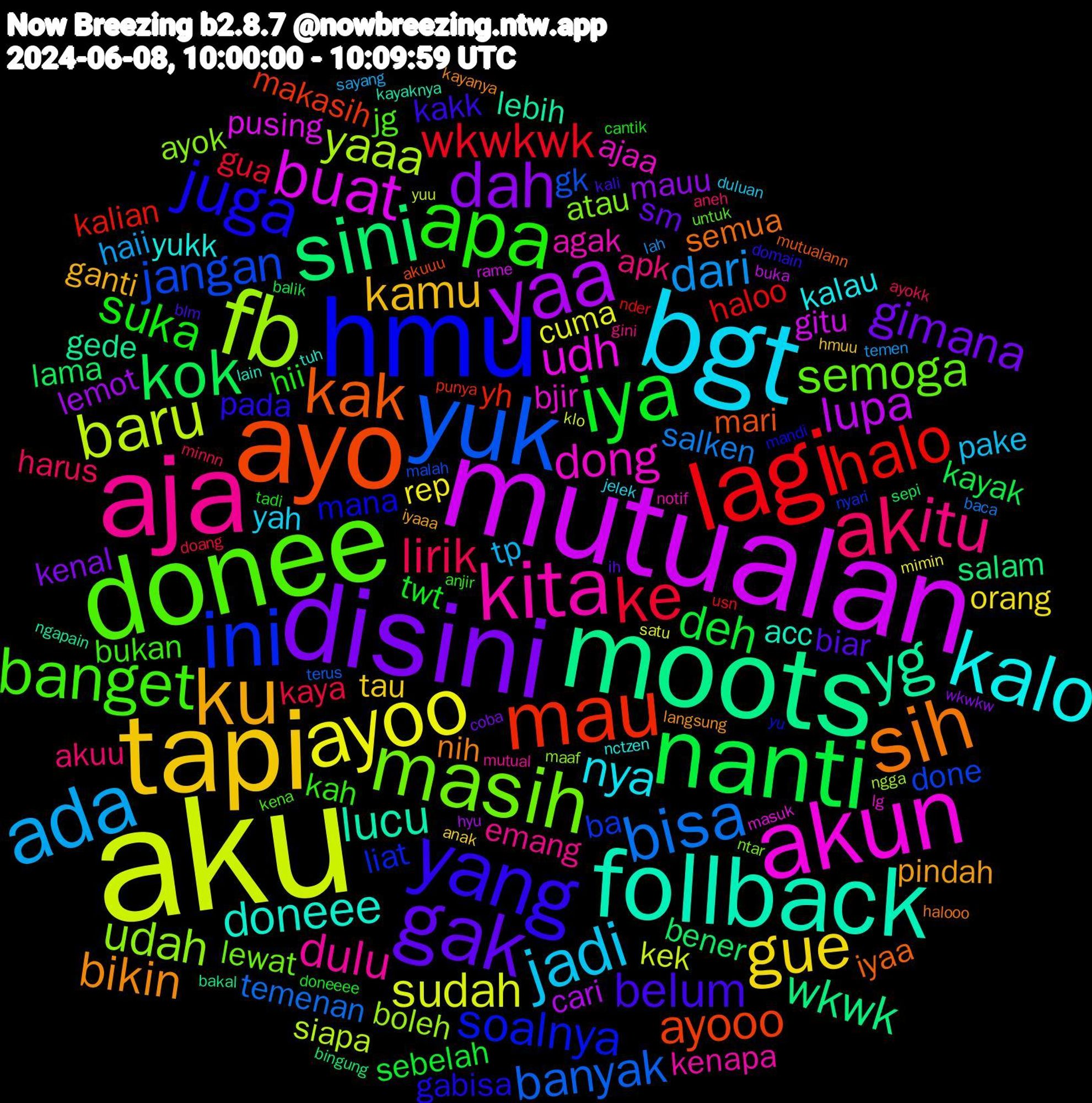 Word Cloud; its top words (sorted by weighted frequency, descending):  aku, mutualan, moots, ayo, hmu, donee, aja, bgt, tapi, disini, nanti, lagi, yuk, fb, akun, follback, sih, yang, apa, ak, ada, ayoo, yaa, sini, mau, ini, masih, kita, kalo, ku, gak, iya, ke, bisa, baru, buat, yg, kak, juga, banget, itu, jadi, gue, dah, kok, halo, jangan, udah, dong, doneee, bikin, belum, suka, lirik, dari, sudah, lupa, wkwk, ayooo, soalnya, semoga, dulu, nya, kamu, gimana, deh, wkwkwk, banyak, yaaa, udh, lucu, semua, pada, kah, akuu, tp, rep, lemot, bener, yh, ba, atau, agak, yukk, pindah, biar, twt, kaya, salken, kek, gitu, gede, mari, mana, jg, emang, yah, tau, kenal, kayak, haloo, gk, boleh, bjir, acc, nih, kakk, hii, harus, haii, cuma, cari, salam, makasih, liat, lewat, kenapa, kalau, ganti, sm, sebelah, gua, temenan, siapa, pusing, lebih, iyaa, gabisa, bukan, apk, pake, orang, mauu, lama, kalian, done, ayok, ajaa, tuh, langsung, blm, tadi, minnn, lah, klo, buka, bakal, akuuu, yu, untuk, mutual, jelek, hmuu, coba, balik, usn, terus, ngga, masuk, kayaknya, halooo, domain, anjir, aneh, sayang, mimin, hyu, bingung, punya, nyari, ntar, notif, nctzen, iyaaa, ih, doneeee, doang, baca, yuu, rame, ngapain, mutualann, mandi, kena, gini, duluan, anak, wkwkw, sepi, nder, malah, maaf, lg, lain, kayanya, kali, cantik, ayokk, temen, satu