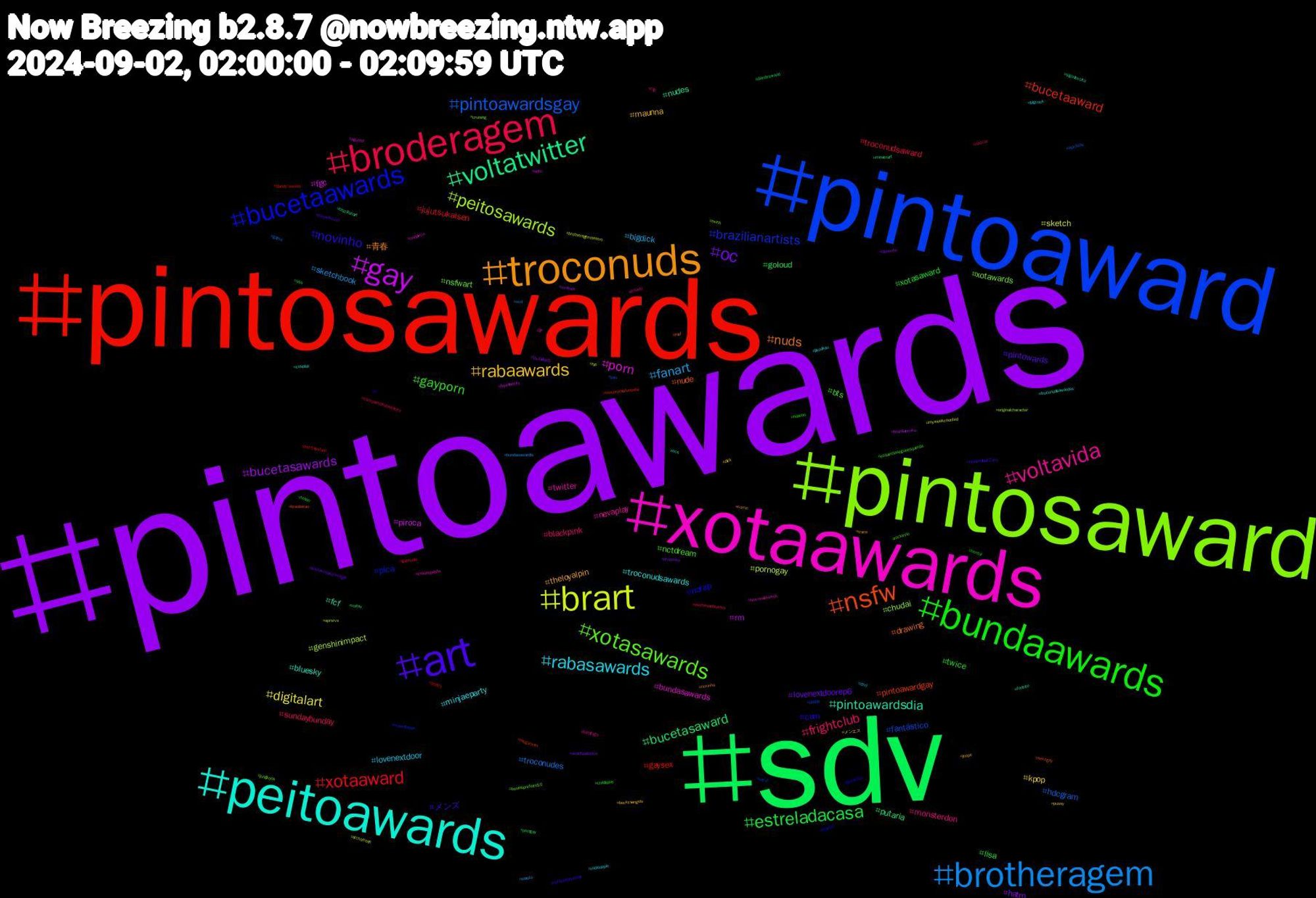 Hashtag Cloud; its hashtagged words/phrases (sorted by weighted frequency, descending):  pintoawards, sdv, pintosawards, pintoaward, pintosaward, xotaawards, peitoawards, troconuds, art, bundaawards, broderagem, brotheragem, brart, gay, voltatwitter, nsfw, bucetaawards, xotasawards, voltavida, rabasawards, rabaawards, oc, estreladacasa, xotaaward, pintoawardsgay, peitosawards, porn, pintoawardsdia, nuds, novinho, gayporn, frightclub, fanart, digitalart, bucetasawards, bucetasaward, bucetaaward, brazilianartists, xotawards, twitter, troconudsawards, theloyalpin, pintowards, xotasaward, troconudsaward, troconudes, pornogay, piroca, nudes, nude, nofap, nctdream, monsterdon, lovenextdoor, kpop, hatm, goloud, gaysex, fantástico, chudai, bundasawards, bluesky, 青春, メンズ, twice, sundaybunday, sketchbook, sketch, rm, putaria, pintoawardgay, pica, nsfwart, nevaplay, minjaeparty, maunna, lovenextdoorep6, lisa, jujutsukaisen, hdcgram, genshinimpact, fgc, fcf, drawing, cum, bts, blackpink, bigdick, メンエス, ปิ่นภักดิ์ep5, voltax, vemprocéufunbabe, uncut, twink, troconudsawds, troconudsawardss, trans, theowlhouse, tesao, swiftiesnobluesky, svd, srchafreen, spfc, sigodevolta, sexogay, rt, rockinrio, rap, radioapple, pussy, procreate, porngay, poetry, pau, originalcharacter, onepiece, ocs, novinha, nofapseptember, nayeon, nascar, naruto, myweekcounted, mutuals, minecraft, meganxrm, maprotation, jungkook, jjk, jikookau, jhope, iwishiwasanormalgirl, hentai, gaynude, game, fyp, freenbecky, fortnite, fnaf, fantastico, esquerdasegueesquerda, dotado, dnd, dick, desenho, dandysworld, dandy'sworld, daddy, cruising, creepypasta, cosplay, comic, cinderellaat2am, childsplay, campeonatobrasileiro, bundasawardls, brotheragemhetero, brazilianmiku, brazilianart, brasileirao, brartist, boulosprefeito50, botafogo, bigcock, beckysangels, avantipalestra, ass, ask5sosfam, ask5sos, aprsrvs, agustd