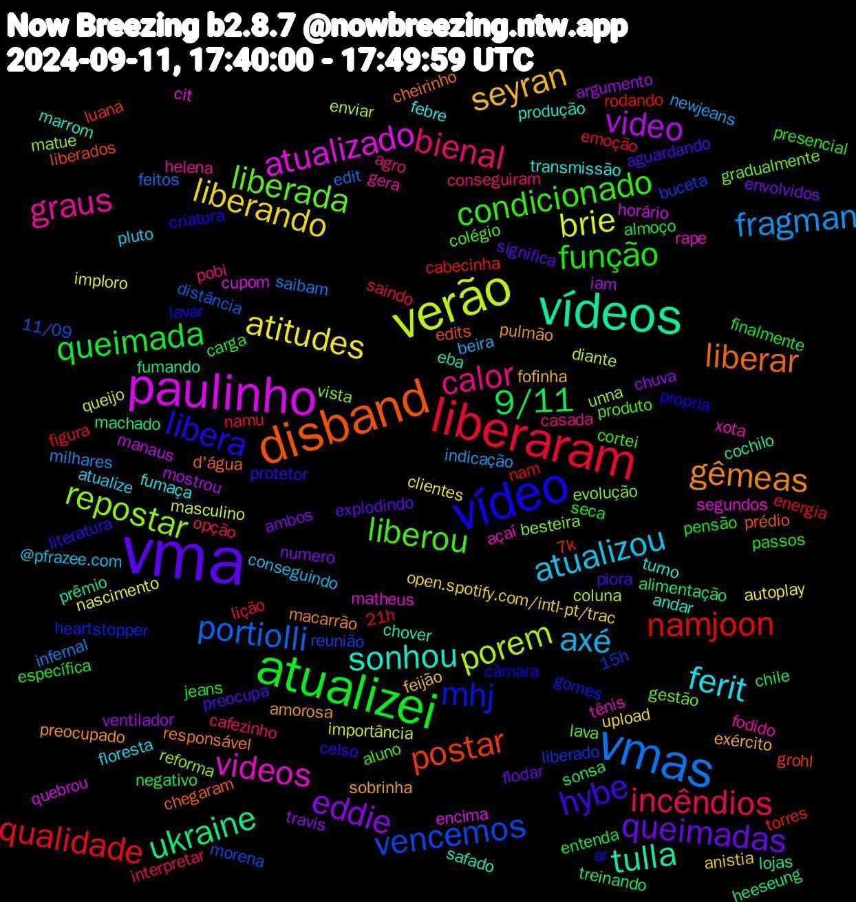 Word Cloud; its top words (sorted by weighted frequency, descending):  vma, atualizei, liberaram, vmas, verão, paulinho, vídeos, disband, vídeo, liberou, calor, atualizou, liberando, eddie, 9/11, namjoon, vencemos, repostar, videos, sonhou, gêmeas, hybe, função, incêndios, fragman, brie, video, ukraine, postar, mhj, liberada, graus, ferit, seyran, queimadas, queimada, qualidade, portiolli, porem, atualizado, tulla, liberar, libera, condicionado, bienal, axé, atitudes, ventilador, treinando, torres, liberado, evolução, xota, turno, pulmão, preocupa, passos, lição, infernal, importância, horário, fumando, edits, câmara, colégio, casada, atualize, anistia, ambos, almoço, 21h, 11/09, unna, segundos, safado, responsável, protetor, presencial, opção, newjeans, nascimento, mostrou, machado, luana, heartstopper, gradualmente, fodido, febre, exército, explodindo, específica, emoção, edit, diante, cupom, cochilo, chegaram, ar, aluno, agro, @pfrazee.com, upload, travis, sonsa, rodando, reunião, reforma, rape, produção, preocupado, piora, pensão, namu, milhares, masculino, manaus, lojas, liberados, lavar, lava, helena, floresta, feijão, envolvidos, entenda, energia, distância, coluna, cit, chover, cheirinho, celso, carga, cafezinho, beira, autoplay, argumento, alimentação, 7k, 15h, vista, tênis, transmissão, sobrinha, significa, seca, saindo, saibam, queijo, quebrou, prêmio, prédio, propria, produto, pobi, pluto, open.spotify.com/intl-pt/trac, numero, negativo, nam, morena, matue, matheus, marrom, macarrão, literatura, jeans, interpretar, indicação, imploro, iam, heeseung, grohl, gomes, gestão, gera, fumaça, fofinha, flodar, finalmente, figura, feitos, enviar, encima, eba, d'água, criatura, cortei, conseguiram, conseguindo, clientes, chuva, chile, cabecinha, buceta, besteira, açaí, andar, amorosa, aguardando