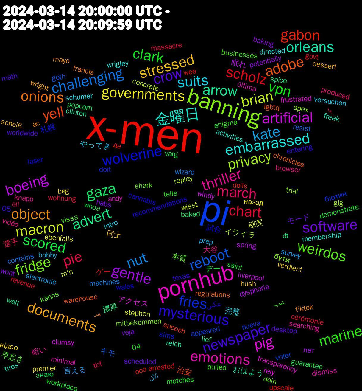 Word Cloud; its top words (sorted by weighted frequency, descending):  x-men, pi, banning, pornhub, 金曜日, object, newspaper, vpn, pie, nut, macron, boeing, advert, yell, wolverine, weirdos, thriller, suits, stressed, software, scored, scholz, reboot, privacy, pig, orleans, onions, mysterious, marine, march, kate, governments, gentle, gaza, gabon, fries, fridge, emotions, embarrassed, documents, crow, clark, chart, challenging, brian, artificial, arrow, adobe, 試合, 早起き, 大谷, やってき, відео, wont, whoa, wee, voter, trial, transparency, tires, tiktok, texas, teile, tbf, survey, stephen, spring, spice, speech, sims, shark, searching, schumer, scheiß, scheduled, saint, revenue, resist, replay, rely, reich, regulations, recommendations, pulled, produced, prep, premier, potentially, popcorn, ooo, nueva, mitbekommen, minimal, membership, mayo, math, matches, massacre, machines, m'n, liverpool, lief, lgbtq, laser, känns, knapp, intro, hush, habs, guarantee, govt, goth, gig, frustrated, freak, francis, entering, enigma, eli, electronic, ebenfalls, dysphoria, dt, dolls, doit, doin, dismiss, directed, dessert, desktop, demonstrate, cérémonie, contains, concrete, clumsy, clinton, chronicles, cannabis, businesses, browser, bobby, beg, baking, baked, arrested, appeared, apex, andy, activities, ac, 05, 04, 選手, 言える, 確実, 眠れ, 濃厚, 治安, 札幌, 本質, 暗い, 完璧, 同士, モード, デー, ゲー, キモ, イライラ, アクセス, おはよう, هر, عکس, شب, با, الان, назад, лет, знаю, де, біотин, бути, última, wrigley, wright, worldwide, workplace, wohnung, wizard, wisst, windy, welt, warehouse, wales, vissa, vidéo, versuchen, verdient, veja, varg, upscale