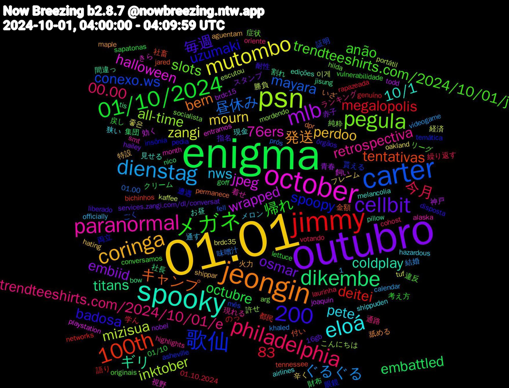 Word Cloud; its top words (sorted by weighted frequency, descending):  01.01, outubro, enigma, jimmy, carter, psn, october, spooky, jeongin, メガネ, philadelphia, dienstag, 1,200, mutombo, mlb, dikembe, 100th, 歌仙, pegula, paranormal, eloá, coringa, cellbit, 01/10/2024, 昼休み, mizisua, jpeg, 83, ギリ, キャンプ, uzumaki, trendteeshirts.com/2024/10/01/j, trendteeshirts.com/2024/10/01/e, nws, mourn, embiid, embattled, deitei, conexo.ws, all-time, 76ers, 10/1, 発送, 毎週, 帰れ, 今月, ぐるぐる, zangi, wrapped, titans, tentativas, spoopy, slots, retrospectiva, pete, perdoo, osmar, octubre, megalopolis, mayara, inktober, halloween, coldplay, bern, badosa, anão, 00.00, 좋은, 青春, 集団, 都民, 貰える, 純粋, 着せ, 現金, 火力, 指名, 戻し, 学ん, 味噌汁, 勝負, 効く, 割れ, 付い, 両立, リーグ, ランキング, メロン, フレーム, スタンプ, クリーム, のっ, ごく, こんにちは, きら, お昼, いざ, órgãos, vulnerabilidade, votando, videogame, tuf, todd, tis, tennessee, temática, socialista, smt, shippuden, shippar, services.zangi.com/dl/conversat, sapatonas, rapazeada, prós, portátil, playstation, pillow, permanece, pedia, originais, oriente, officially, oakland, nobel, nico, networks, mês, mordendo, month, melancolia, maple, liberado, lettuce, laurinha, khaled, kaffee, joaquin, jisung, jared, insônia, hilda, highlights, hazardous, hating, hailey, goff, genuíno, fell, escutou, entramos, edições, dpr, disposta, conversamos, cohost, calendar, brdc35, brdc15, bow, bichinhos, asheville, arg, alaska, airlines, aguentam, 16gb, 01/10, 01.10.2024, 01.00, 이게, 飼い, 間違っ, 金額, 遭遇, 違反, 通路, 通す, 辛く, 赤子, 財布, 語り, 証明, 許せ, 視野, 見せる, 舐める, 耐性, 考え方, 繰り返す, 結婚, 経済, 神戸, 社長, 社畜, 眼鏡, 症状, 現れる, 狭い, 特設, 照れ