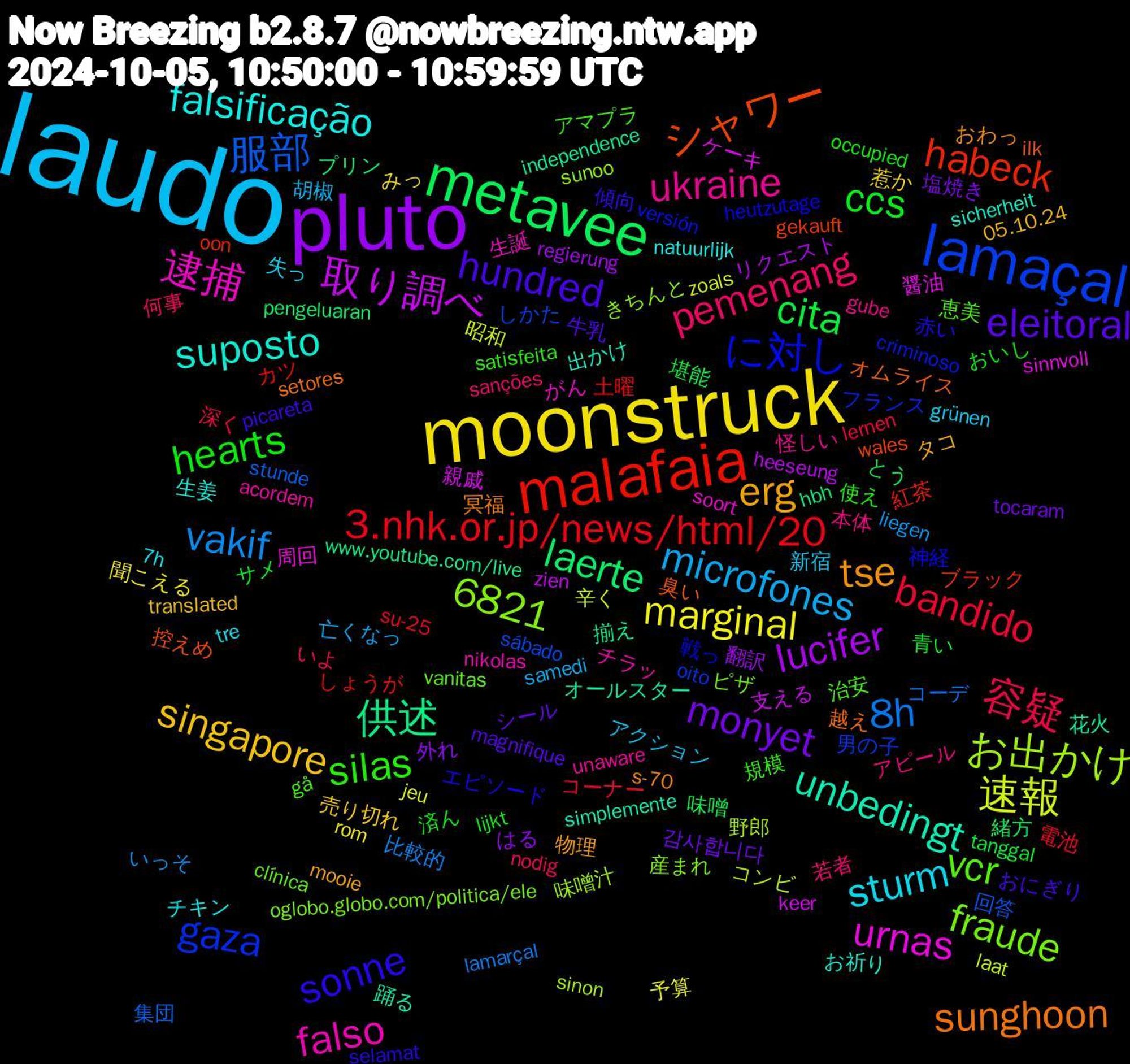 Word Cloud; its top words (sorted by weighted frequency, descending):  laudo, moonstruck, pluto, metavee, malafaia, lamaçal, 逮捕, suposto, tse, hundred, hearts, 容疑, vakif, 速報, 取り調べ, 供述, シャワー, に対し, vcr, ukraine, sturm, singapore, monyet, cita, 6821, 3.nhk.or.jp/news/html/20, 服部, お出かけ, urnas, unbedingt, sunghoon, sonne, silas, pemenang, microfones, marginal, lucifer, laerte, habeck, gaza, fraude, falso, falsificação, erg, eleitoral, ccs, bandido, 8h, 辛く, 親戚, 花火, 臭い, 神経, 治安, 本体, 新宿, 惹か, 外れ, 味噌, カツ, sábado, sunoo, soort, sicherheit, s-70, picareta, occupied, nodig, liegen, jeu, heeseung, hbh, gekauft, criminoso, clínica, acordem, 7h, 05.10.24, 감사합니다, 青い, 電池, 集団, 野郎, 醤油, 踊る, 越え, 赤い, 規模, 若者, 胡椒, 聞こえる, 翻訳, 緒方, 紅茶, 男の子, 産まれ, 生誕, 生姜, 物理, 牛乳, 済ん, 深く, 比較的, 昭和, 支える, 揃え, 控えめ, 戦っ, 恵美, 怪しい, 失っ, 売り切れ, 塩焼き, 堪能, 土曜, 回答, 味噌汁, 周回, 出かけ, 冥福, 傾向, 使え, 何事, 亡くなっ, 予算, リクエスト, プリン, ブラック, フランス, ピザ, チラッ, チキン, タコ, シール, サメ, コーナー, コーデ, コンビ, ケーキ, オールスター, オムライス, エピソード, アマプラ, アピール, アクション, みっ, はる, とう, しょうが, しかた, きちんと, がん, お祈り, おわっ, おにぎり, おいし, いよ, いっそ, zoals, zien, www.youtube.com/live, wales, versión, vanitas, unaware, tre, translated, tocaram, tanggal, su-25, stunde, sinon, sinnvoll, simplemente, setores, selamat, satisfeita, sanções, samedi, rom, regierung, pengeluaran, oon, oito, oglobo.globo.com/politica/ele, nikolas, natuurlijk, mooie, magnifique, lijkt, lernen, lamarçal, laat, keer, independence, ilk, heutzutage, gå, gube, grünen