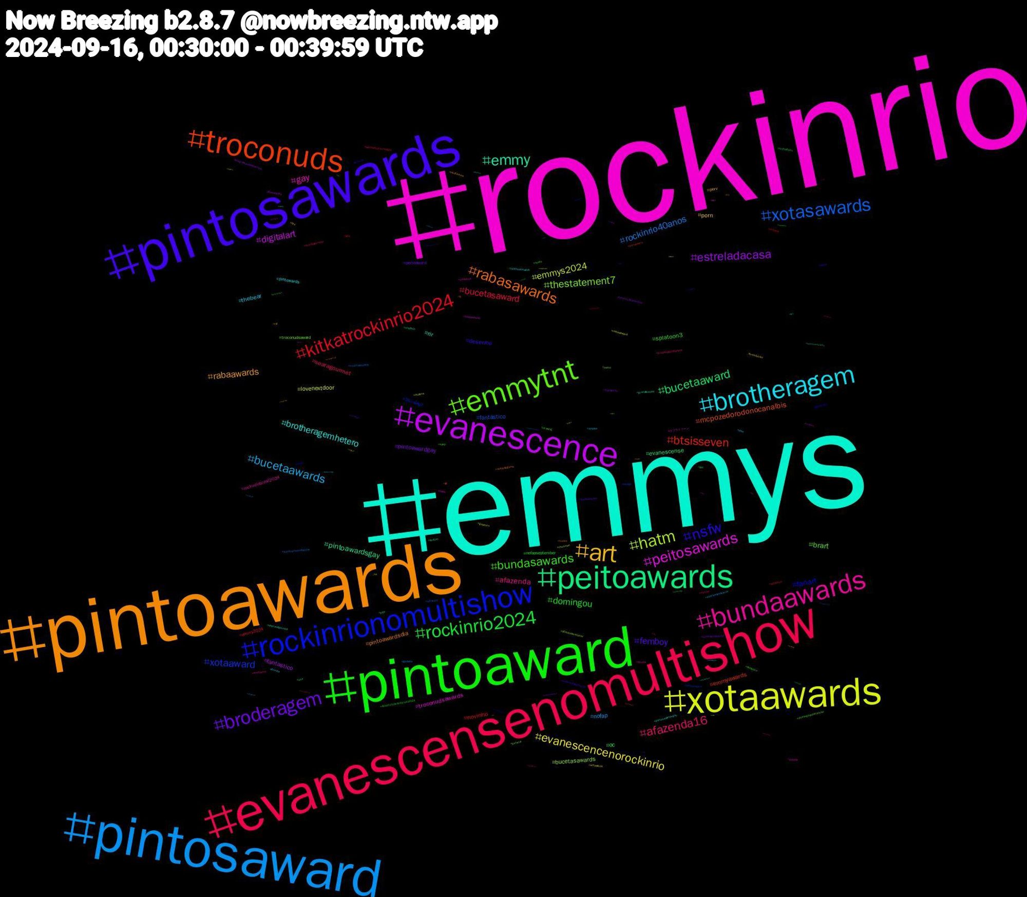 Hashtag Cloud; its hashtagged words/phrases (sorted by weighted frequency, descending):  rockinrio, emmys, evanescencenomultishow, pintoawards, pintosawards, pintoaward, evanescensenomultishow, pintosaward, xotaawards, evanescence, peitoawards, troconuds, rockinrionomultishow, emmytnt, bundaawards, brotheragem, art, broderagem, rockinrio2024, kitkatrockinrio2024, xotasawards, hatm, peitosawards, emmy, rabasawards, nsfw, bundasawards, afazenda16, bucetaawards, evanescencenorockinrio, estreladacasa, bucetaaward, btsisseven, xotaaward, thestatement7, gay, brotheragemhetero, rabaawards, femboy, domingou, bucetasaward, rockinrio40anos, emmys2024, digitalart, pintoawardsgay, mcpozedorodonocanalbis, fanart, brart, afazenda, thebear, porn, pintoawardgay, oc, novinho, fantástico, bucetasawards, troconudsawards, rir, pintoawardsdia, desenho, splatoon3, searagourmet, nofap, lovenextdoor, fantastico, evanescense, emmyawards, ปิ่นภักดิ์ep7, troconudsaward, rockinriobrasil2024, pintowards, perv, peitoaward, nofapseptember, emmy2024, troconudsawds, thecrown, sissy, onlyfans, nudes, fortnite, drawing, broderagemhetero, amylee, xotawards, troconudsawardss, srchafreen, splatoon, sketch, putaria, privacy, pintosawardsgay, nfl, lovenextdoorep10, ifoodnorockinriobrasil2024, hentai, gozada, gayporn, freenbecky, findom, fcf, draw, domingoespetacular, chudai, bunda, bts, boulosprefeito50, bbc, arte, altmodel, 90diasparacasar, スプラトゥーン, viveravidanoviva, vascodagama, vasco, tesao, sundaybunday, searanorockinrio, rabasaward, programasilviosantos, pqp, pintoawars, peitosaward, ourso, osoutros, nintendoswitch, multishow, livedaboscov, kpop, iwishiwasanormalgirl, incubusnomultishow, incubus, hazbinhotel, grandfestival, fy, flamengo, fayeyoko, emmystnt, cute, brasileirão, banheirao, ass, arkanis, 스트레이키즈, 茨城, 絵描き, 新人, 光る, ポケモンスリープ, ねこ, この, ฟรีนเบค, zzzero, yaoi, xotasaward, xotasawar, western, vendopacks, urso, tvcultura, turning, tropadaggbr, tropadagg, troconud, tnt, timetravel, theloyalpin, thebearnãoécomédia, teamleveling, tcmparty, tarot, sãopaulo, straykids, staged, stablediffusion, spacex, soundcloud, sh, sexo, sex, satorugojo, romance, rock, rabaward, puto, punheta, porno, porngay, poetry, pnr, pintoawarda, pau, passivo, paranormal, nuds, nsfwtwt, novin, nflnaespn, newprofilepic, mucilon