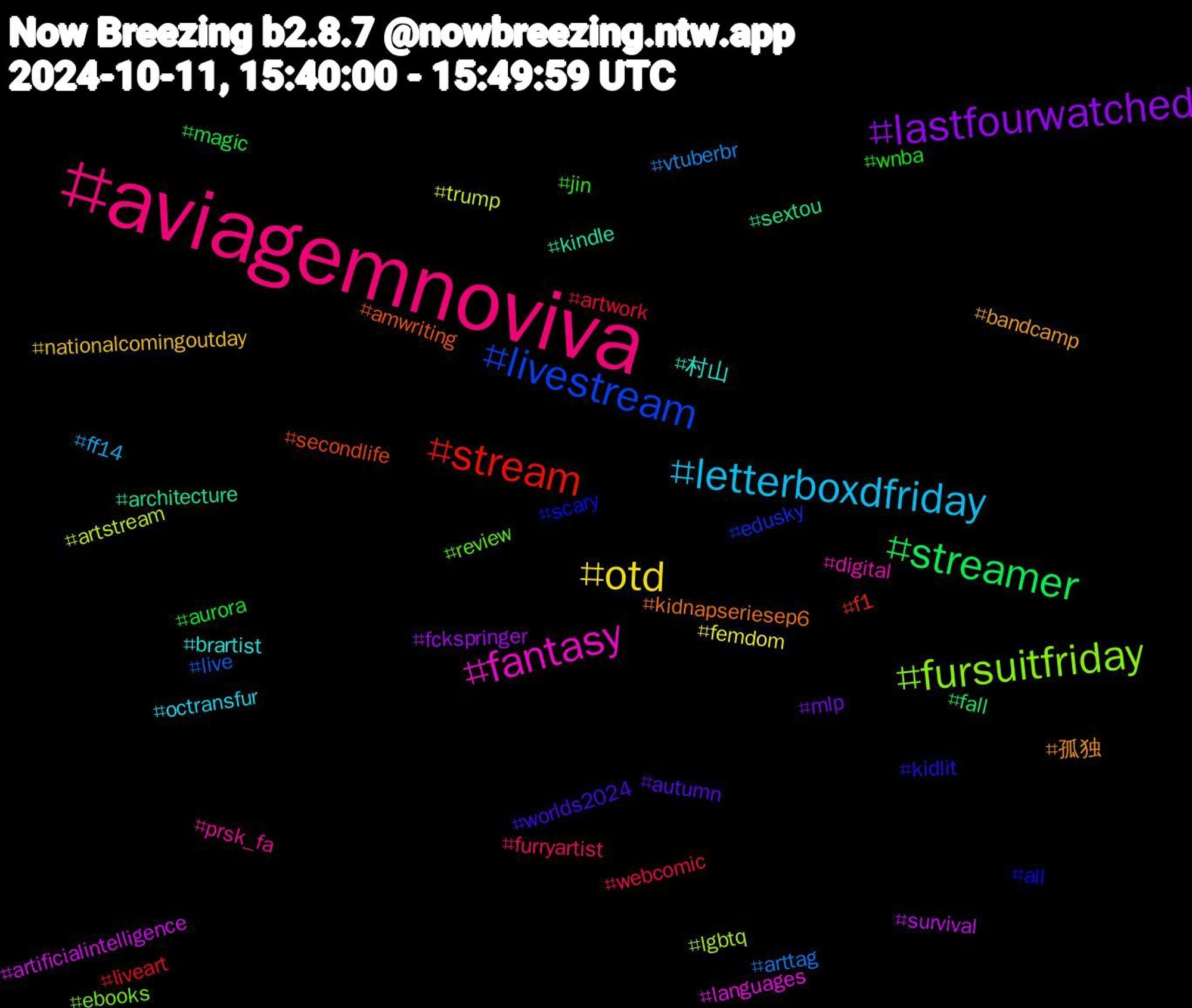 Hashtag Cloud; its hashtagged words/phrases (sorted by weighted frequency, descending):  aviagemnoviva, letterboxdfriday, otd, lastfourwatched, streamer, stream, livestream, fursuitfriday, fantasy, 村山, 孤独, worlds2024, wnba, webcomic, vtuberbr, trump, survival, sextou, secondlife, scary, review, prsk_fa, octransfur, nationalcomingoutday, mlp, magic, liveart, live, lgbtq, languages, kindle, kidnapseriesep6, kidlit, jin, furryartist, ff14, femdom, fckspringer, fall, f1, edusky, ebooks, digital, brartist, bandcamp, autumn, aurora, artwork, arttag, artstream, artificialintelligence, architecture, amwriting, all