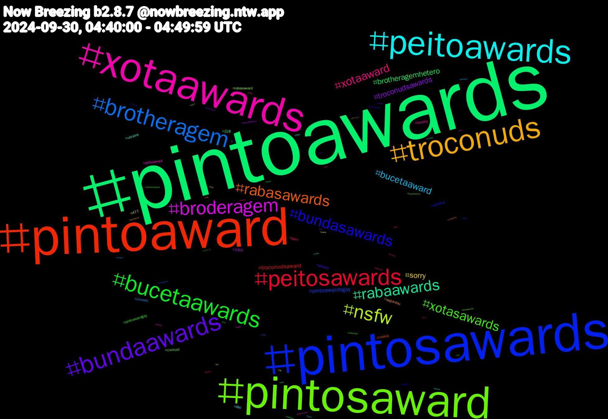 Hashtag Cloud; its hashtagged words/phrases (sorted by weighted frequency, descending):  pintoawards, pintoaward, pintosawards, pintosaward, xotaawards, peitoawards, troconuds, bundaawards, bucetaawards, peitosawards, brotheragem, nsfw, broderagem, rabaawards, rabasawards, bundasawards, xotasawards, xotaaward, bucetaaward, sorry, troconudsawards, brotheragemhetero, troconudsaward, pintoawardsgay, rabasaward, peitoaward, ukraine, segundou, putaria, pintoawardgay, perv, incesto, 477, 1002, 日本, russia, nsfwtwt, cuckold, buceta, bbc, ラーメン, ウマ, イマソラ, ねこ, zangi, yiff, wordle, vrchat, voltatwitter, unnaxcampeã, traditionalart, sucesso, submisso, solo, sol, sissy, scifi, pussy, pintosaswards, pintoaweards, pelada, peitosaward, peitos, packs, nuds, nsfwtwtًً, novin, nms, mucilon, mom, mesegue, matheuscampeao, kidsbooks, israel, indie, helluvaboss, halloween, gozada, freepalestine, ffxivwrite2024, fantasy, dotado, dog, denmark, cnc, bullying, bi, artpost, artificialintelligence, 211