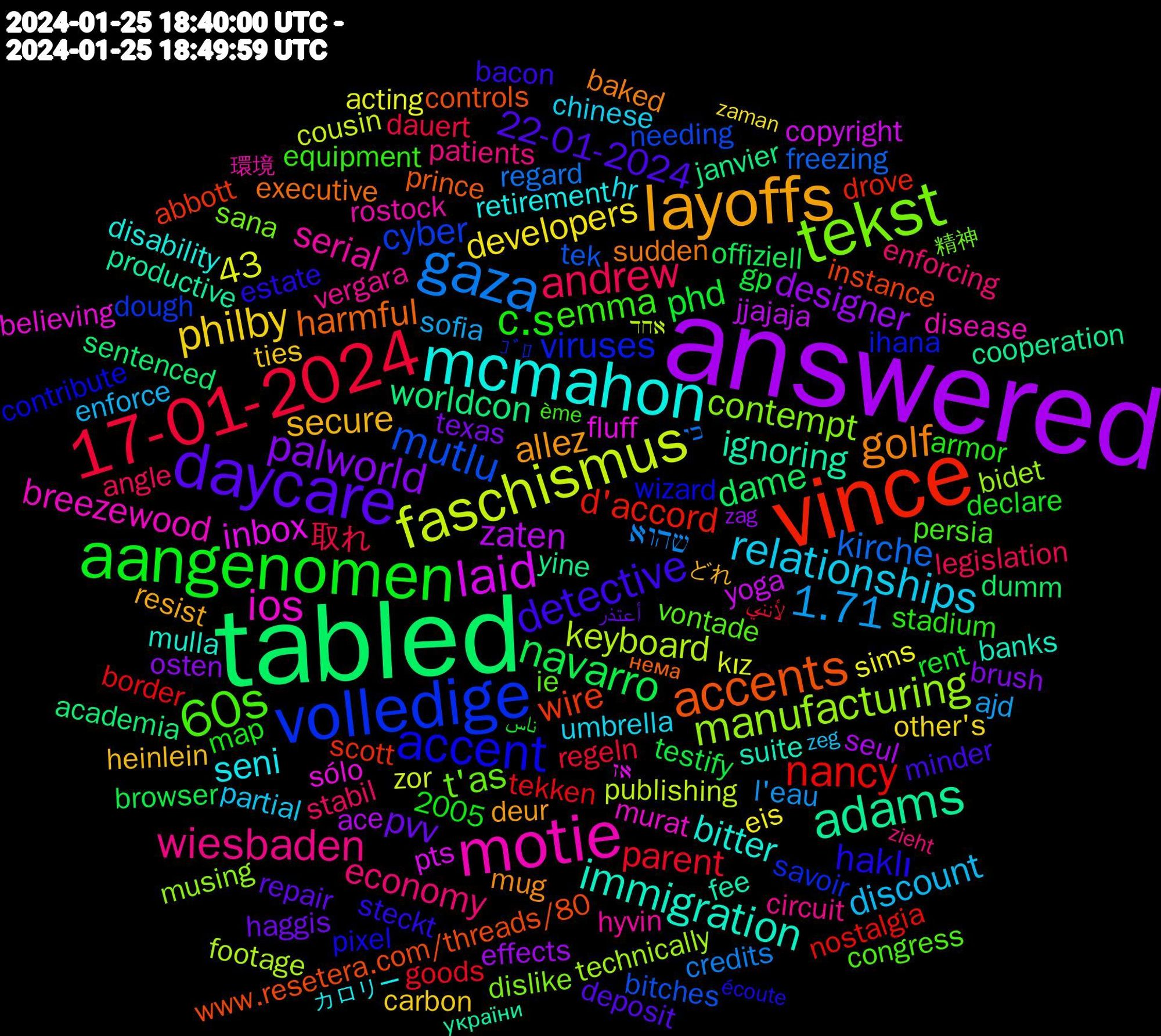 Word Cloud; its top words (sorted by weighted frequency, descending):  answered, tabled, vince, volledige, tekst, motie, mcmahon, layoffs, daycare, aangenomen, 17-01-2024, gaza, faschismus, laid, adams, accents, accent, 60s, wiesbaden, relationships, philby, palworld, navarro, nancy, mutlu, manufacturing, ios, immigration, golf, detective, c.s, andrew, 1.71, zaten, worldcon, wire, viruses, t'as, serial, seni, secure, pvv, phd, parent, kirche, keyboard, inbox, ignoring, harmful, haklı, emma, economy, discount, developers, designer, dame, d'accord, cyber, contempt, breezewood, bitter, allez, 43, 22-01-2024, 取れ, שהוא, zor, yoga, yine, www.resetera.com/threads/80, wizard, vontade, vergara, umbrella, ties, texas, testify, tekken, tek, technically, sólo, suite, sudden, steckt, stadium, stabil, sofia, sims, seul, sentenced, scott, savoir, sana, rostock, retirement, resist, repair, rent, regeln, regard, publishing, pts, productive, prince, pixel, persia, patients, partial, other's, osten, offiziell, nostalgia, needing, musing, murat, mulla, mug, minder, map, legislation, l'eau, kız, jjajaja, janvier, instance, ihana, ie, hyvin, hr, heinlein, haggis, gp, goods, freezing, footage, fluff, fee, executive, estate, equipment, enforcing, enforce, eis, effects, dumm, drove, dough, dislike, disease, disability, deur, deposit, declare, dauert, credits, cousin, copyright, cooperation, controls, contribute, congress, circuit, chinese, carbon, brush, browser, border, bitches, bidet, believing, banks, baked, bacon, armor, angle, ajd, acting, ace, academia, abbott, 2005, ｺﾞﾛ, 精神, 環境, カロリー, どれ, ‏أعتذر, ناس, لأنني, כי, אחד, אז, україни, нема, écoute, ème, zieht, zeg, zaman, zag