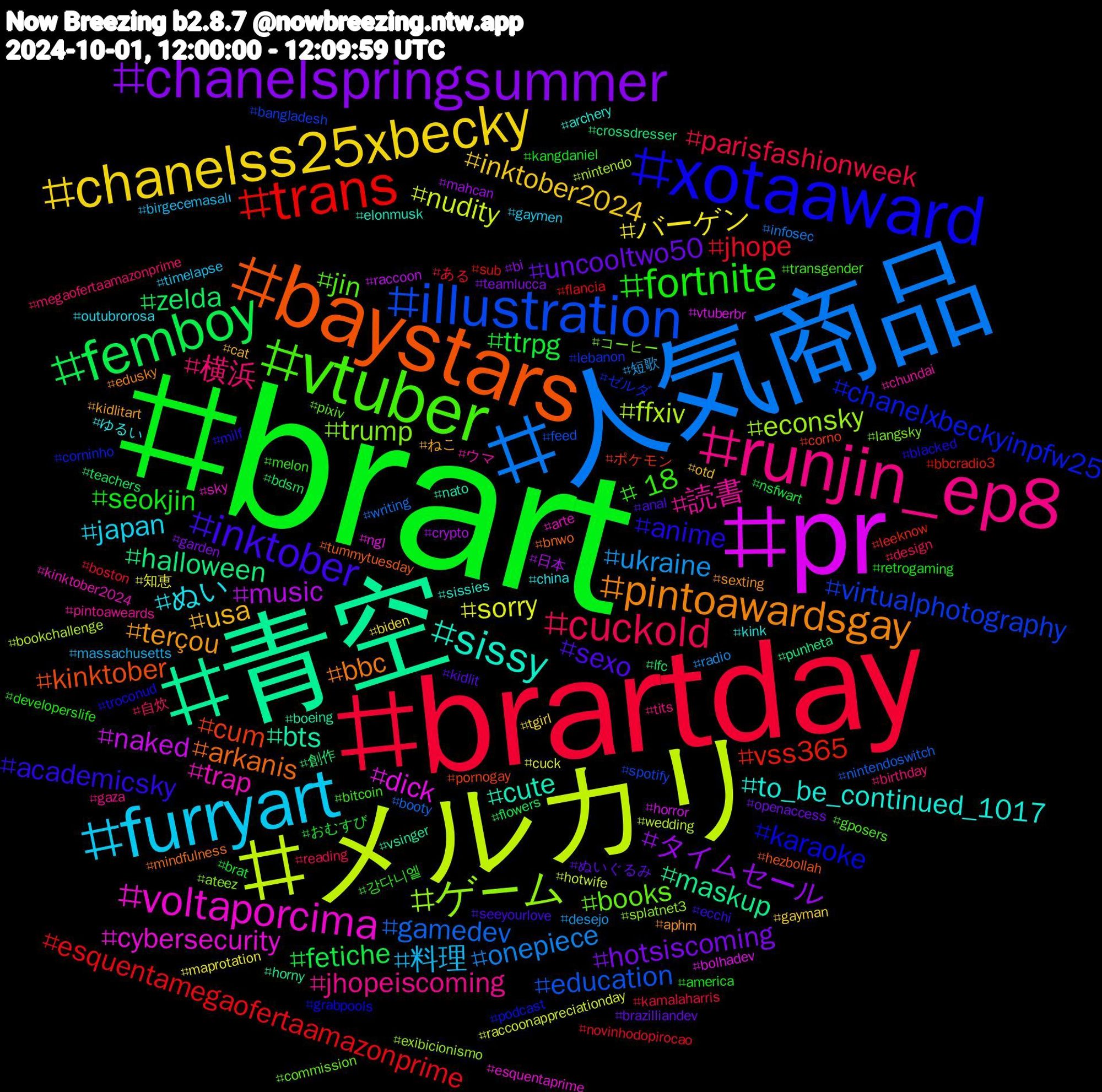 Hashtag Cloud; its hashtagged words/phrases (sorted by weighted frequency, descending):  brart, brartday, 人気商品, メルカリ, pr, 青空, baystars, xotaaward, vtuber, runjin_ep8, furryart, chanelss25xbecky, chanelspringsummer, femboy, trans, illustration, ゲーム, voltaporcima, sissy, pintoawardsgay, inktober, fortnite, cuckold, ukraine, sorry, music, halloween, cum, chanelxbeckyinpfw25, books, 読書, ぬい, usa, uncooltwo50, ttrpg, jhope, gamedev, ffxiv, dick, bts, arkanis, anime, +18, 横浜, 料理, バーゲン, タイムセール, zelda, vss365, virtualphotography, trump, trap, to_be_continued_1017, terçou, sexo, seokjin, parisfashionweek, onepiece, nudity, naked, maskup, kinktober, karaoke, jin, jhopeiscoming, japan, inktober2024, hotsiscoming, fetiche, esquentamegaofertaamazonprime, education, econsky, cybersecurity, cute, bbc, academicsky, 강다니엘, 自炊, 短歌, 知恵, 日本, 創作, ポケモン, ゼルダ, コーヒー, ウマ, ゆるい, ねこ, ぬいぐるみ, おむすび, ある, writing, wedding, vtuberbr, vsinger, tummytuesday, troconud, transgender, tits, timelapse, tgirl, teamlucca, teachers, sub, spotify, splatnet3, sky, sissies, sexting, seeyourlove, retrogaming, reading, radio, raccoonappreciationday, raccoon, punheta, pornogay, podcast, pixiv, pintoaweards, outubrorosa, otd, openaccess, nsfwart, novinhodopirocao, nintendoswitch, nintendo, ngl, nato, mindfulness, milf, melon, megaofertaamazonprime, massachusetts, maprotation, mahcan, lfc, leeknow, lebanon, langsky, kinktober2024, kink, kidlitart, kidlit, kangdaniel, kamalaharris, infosec, hotwife, horror, horny, hezbollah, grabpools, gposers, gaza, gaymen, gayman, garden, flowers, flancia, feed, exibicionismo, esquentaprime, elonmusk, edusky, ecchi, developerslife, design, desejo, cuck, crypto, crossdresser, corno, corninho, commission, chundai, china, cat, brazilliandev, brat, boston, booty, bookchallenge, bolhadev, boeing, bnwo, blacked, bitcoin, birthday, birgecemasalı, biden, bi, bdsm, bbcradio3, bangladesh, ateez, arte, archery, aphm, anal, america