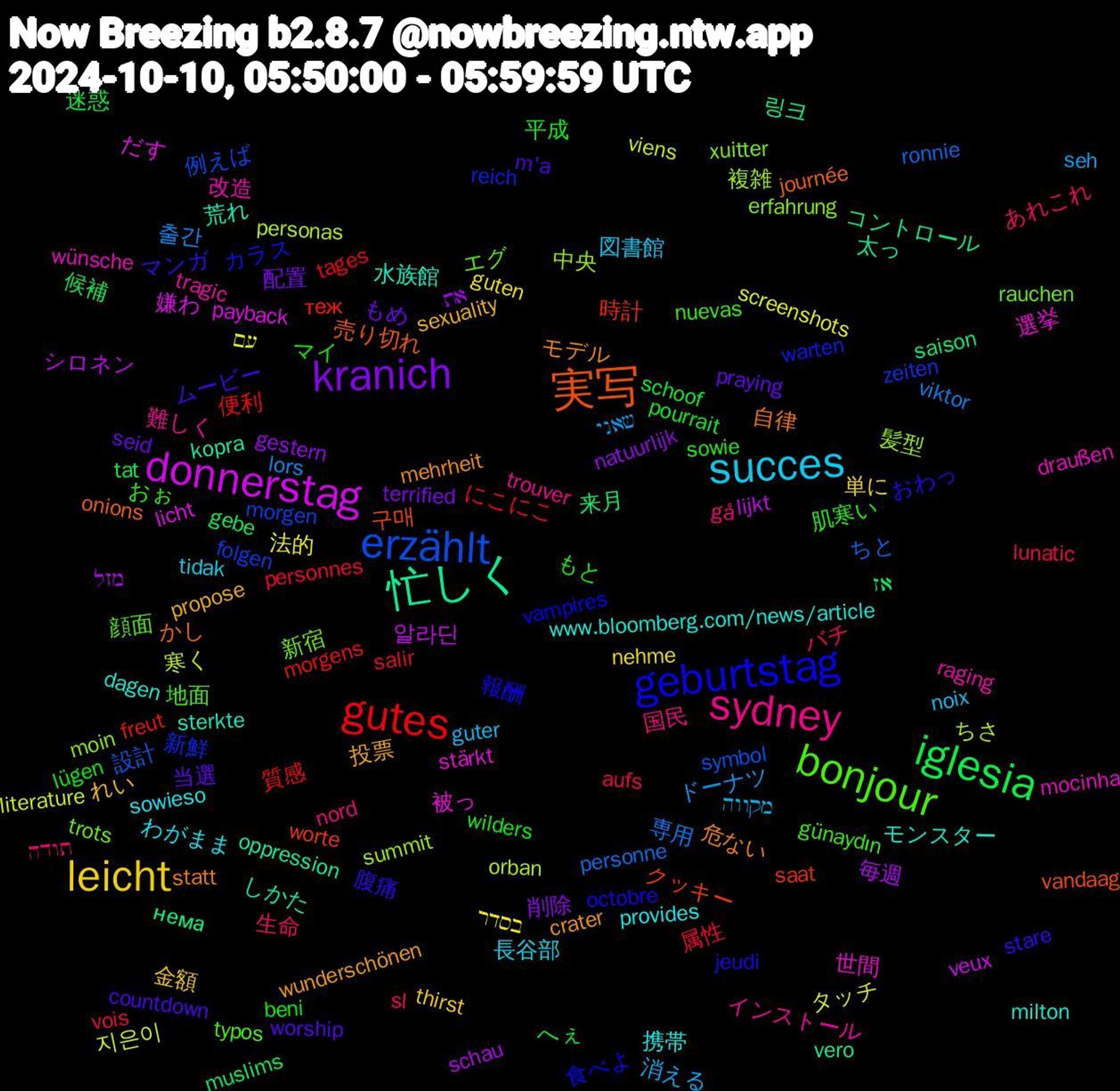 Word Cloud; its top words (sorted by weighted frequency, descending):  donnerstag, 忙しく, 実写, geburtstag, bonjour, sydney, succes, leicht, kranich, iglesia, gutes, erzählt, 髪型, 選挙, 水族館, 危ない, マンガ, もと, あれこれ, שאני, עם, מזל, нема, worte, warten, trots, tragic, sowieso, sexuality, seid, schoof, salir, ronnie, orban, licht, kopra, journée, jeudi, günaydın, gå, guter, guten, gestern, gebe, freut, folgen, erfahrung, draußen, dagen, crater, countdown, beni, aufs, 출간, 지은이, 알라딘, 링크, 구매, 食べよ, 顔面, 難しく, 長谷部, 金額, 配置, 迷惑, 質感, 設計, 複雑, 被っ, 荒れ, 自律, 腹痛, 肌寒い, 生命, 消える, 法的, 毎週, 来月, 時計, 新鮮, 新宿, 改造, 携帯, 投票, 当選, 平成, 属性, 専用, 寒く, 嫌わ, 太っ, 売り切れ, 報酬, 地面, 国民, 図書館, 単に, 削除, 候補, 便利, 例えば, 中央, 世間, モンスター, モデル, ムービー, マイ, バチ, ドーナツ, タッチ, シロネン, コントロール, クッキー, カラス, エグ, インストール, わがまま, れい, もめ, へぇ, にこにこ, ちと, ちさ, だす, しかた, かし, おわっ, おぉ, תודה, מקווה, בסדר, את, אז, теж, zeiten, xuitter, wünsche, www.bloomberg.com/news/article, wunderschönen, worship, wilders, vois, viktor, viens, veux, vero, vandaag, vampires, typos, trouver, tidak, thirst, terrified, tat, tages, symbol, summit, stärkt, sterkte, statt, stare, sowie, sl, seh, screenshots, schau, saison, saat, reich, rauchen, raging, provides, propose, praying, pourrait, personnes, personne, personas, payback, oppression, onions, octobre, nuevas, nord, noix, nehme, natuurlijk, muslims, morgens, morgen, moin, mocinha, milton, mehrheit, m'a, lügen, lunatic, lors, literature, lijkt