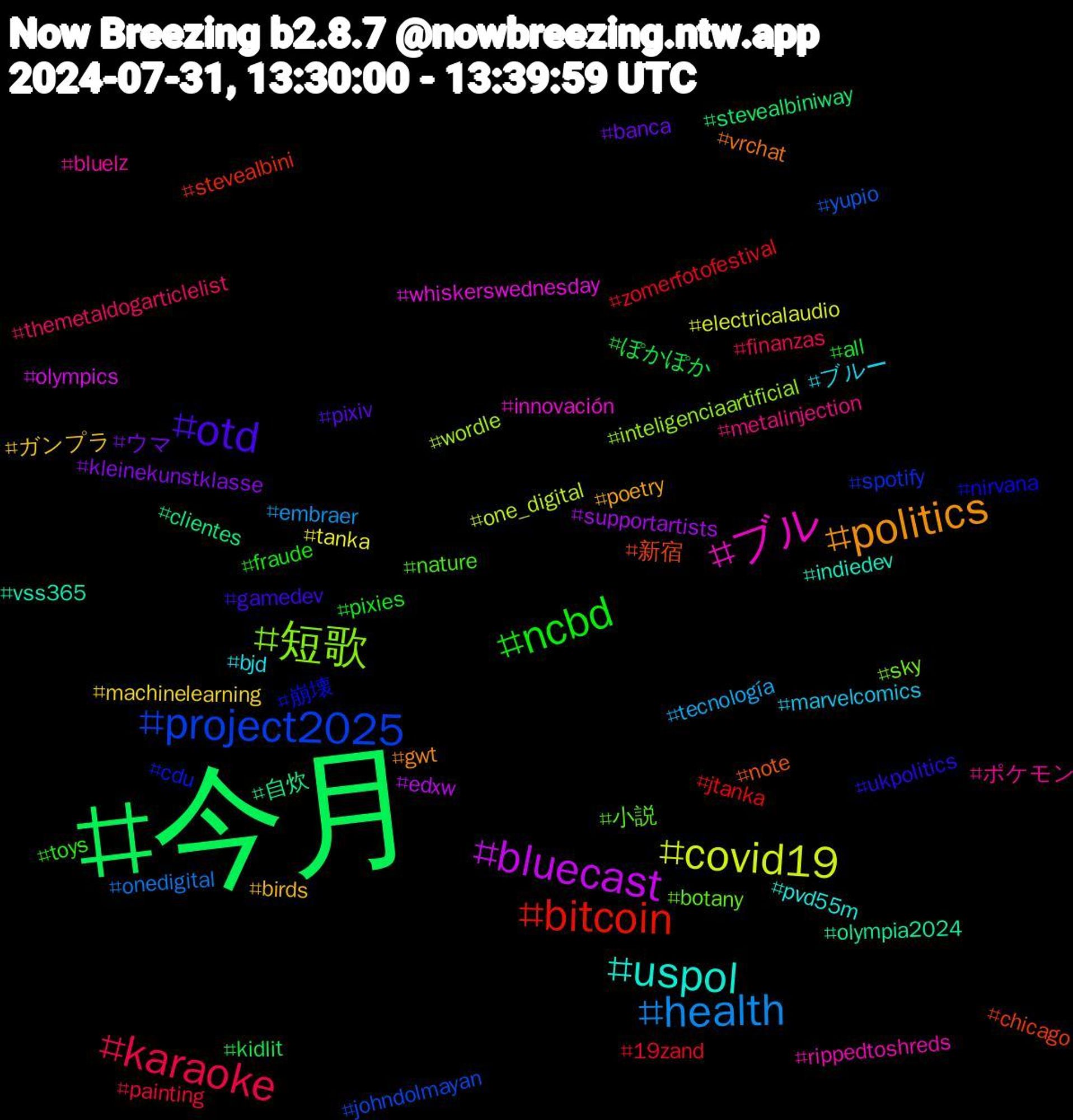 Hashtag Cloud; its hashtagged words/phrases (sorted by weighted frequency, descending):  今月, bitcoin, project2025, 短歌, ブル, uspol, politics, otd, ncbd, karaoke, health, covid19, bluecast, 自炊, 新宿, 崩壊, 小説, ポケモン, ブルー, ガンプラ, ウマ, ぽかぽか, zomerfotofestival, yupio, wordle, whiskerswednesday, vss365, vrchat, ukpolitics, toys, themetaldogarticlelist, tecnología, tanka, supportartists, stevealbiniway, stevealbini, spotify, sky, rippedtoshreds, pvd55m, poetry, pixiv, pixies, painting, onedigital, one_digital, olympics, olympia2024, note, nirvana, nature, metalinjection, marvelcomics, machinelearning, kleinekunstklasse, kidlit, jtanka, johndolmayan, inteligenciaartificial, innovación, indiedev, gwt, gamedev, fraude, finanzas, embraer, electricalaudio, edxw, clientes, chicago, cdu, botany, bluelz, bjd, birds, banca, all, 19zand