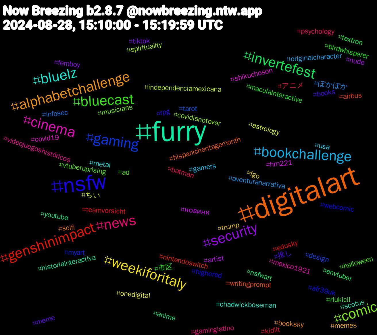 Hashtag Cloud; its hashtagged words/phrases (sorted by weighted frequency, descending):  furry, digitalart, nsfw, bluecast, news, bookchallenge, weekiforitaly, security, invertefest, genshinimpact, gaming, comic, cinema, bluelz, alphabetchallenge, 推し, 市区, アニメ, ぽかぽか, ちい, новини, youtube, writingprompt, webcomic, vtuberuprising, videojuegoshistóricos, usa, trump, tiktok, textron, teamvorsicht, tarot, spirituality, shikuchoson, scotus, scifi, rpg, rlukicil, psychology, originalcharacter, onedigital, nude, nsfwart, nintendoswitch, myart, musicians, mexico1921, metal, memes, meme, maculainteractive, kidlit, infosec, independenciamexicana, hrn221, historiainteractiva, hispanicheritagemonth, highered, halloween, gaminglatino, gamers, fgo, femboy, envtuber, edusky, design, covidisnotover, covid19, chadwickboseman, booksky, books, birdwhisperer, batman, aventuranarrativa, astrology, artist, anime, airbus, afr39uk, ad