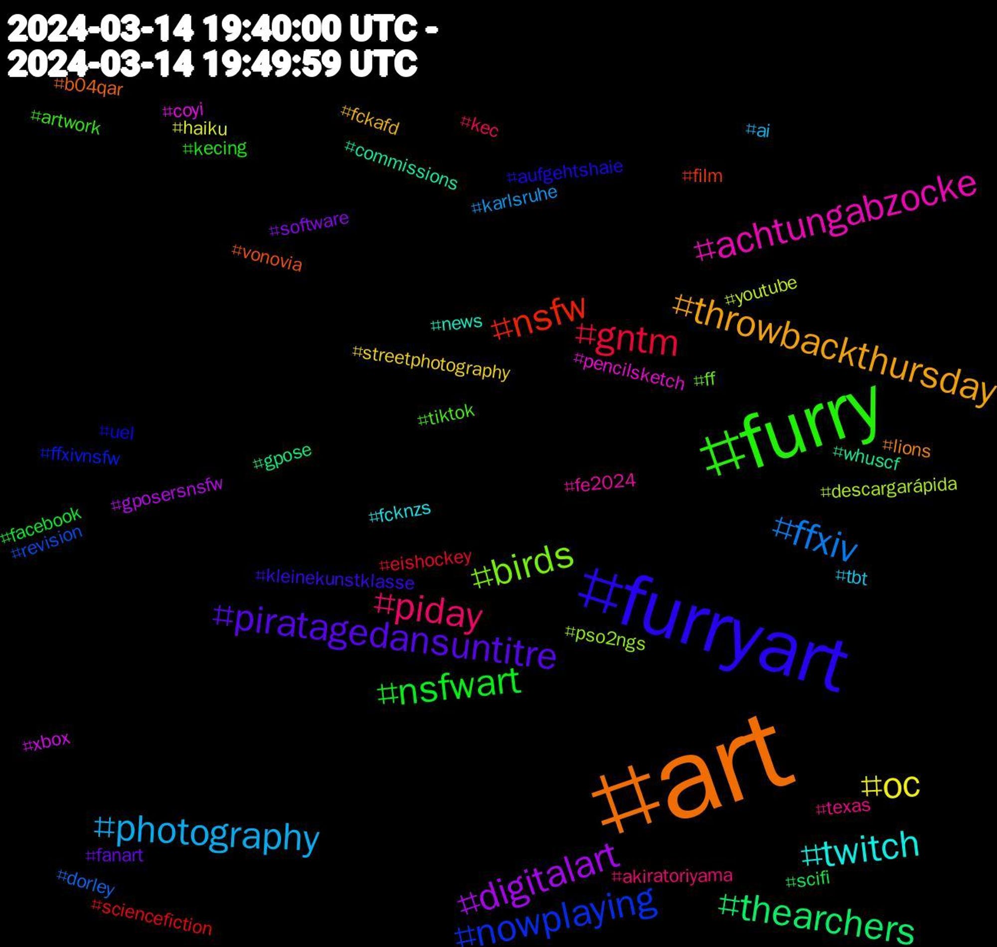 Hashtag Cloud; its hashtagged words/phrases (sorted by weighted frequency, descending):  art, furryart, furry, piday, photography, oc, digitalart, thearchers, nsfw, nowplaying, birds, achtungabzocke, twitch, throwbackthursday, piratagedansuntitre, nsfwart, gntm, ffxiv, youtube, xbox, whuscf, vonovia, uel, tiktok, texas, tbt, streetphotography, software, scifi, sciencefiction, revision, pso2ngs, pencilsketch, news, lions, kleinekunstklasse, kecing, kec, karlsruhe, haiku, gposersnsfw, gpose, film, ffxivnsfw, ff, fe2024, fcknzs, fckafd, fanart, facebook, eishockey, dorley, descargarápida, coyi, commissions, b04qar, aufgehtshaie, artwork, akiratoriyama, ai