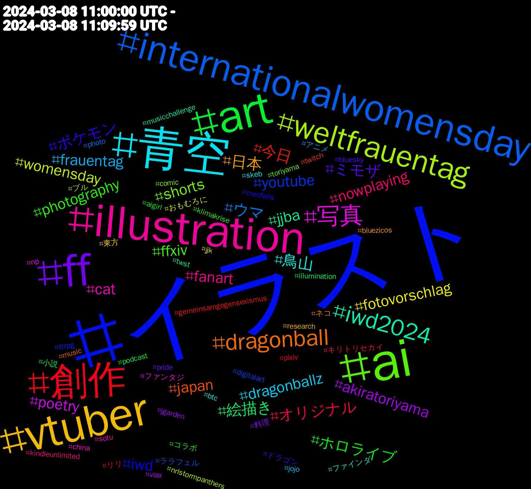 Hashtag Cloud; its hashtagged words/phrases (sorted by weighted frequency, descending):  イラスト, ai, illustration, 青空, vtuber, ff, art, 創作, internationalwomensday, weltfrauentag, 写真, iwd2024, dragonball, ポケモン, photography, nowplaying, frauentag, fotovorschlag, akiratoriyama, 絵描き, 今日, youtube, shorts, cat, 鳥山, 日本, ミモザ, ホロライブ, オリジナル, ウマ, womensday, poetry, jjba, japan, iwd, ffxiv, fanart, dragonballz, 東方, 料理, 小説, リリ, ララフェル, ブル, ファンタジ, ファインダ, ネコ, ドラゴン, コラボ, キリトリセカイ, アニメ, おもむろに, viax, twst, twitch, ttrpg, toriyama, sotu, skeb, research, pride, podcast, pixiv, photo, nrlstormpanthers, np, musicchallenge, music, menfails, klimakrise, kindleunlimited, jojo, jjk, jgarden, illumination, gemeinsamgegensexismus, digitalart, comic, china, btc, bluezicos, bluesky, aigirl