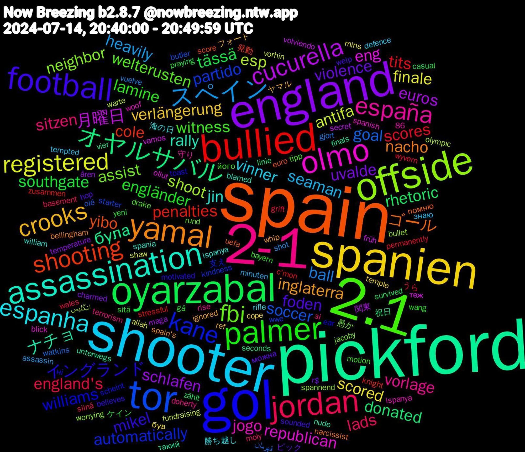 Word Cloud; its top words (sorted by weighted frequency, descending):  pickford, spain, gol, 2.1, 2-1, shooter, spanien, england, oyarzabal, bullied, tor, offside, olmo, assassination, yamal, football, palmer, jordan, スペイン, registered, cucurella, オヤルサバル, shooting, kane, fbi, españa, espanha, crooks, violence, southgate, scores, goal, esp, eng, ナチョ, ゴール, イングランド, witness, sitzen, seaman, scored, schlafen, rhetoric, penalties, partido, neighbor, jogo, jin, inglaterra, foden, engländer, england's, ball, antifa, 月曜日, була, yibo, williams, welterusten, vorlage, vinner, verlängerung, uvalde, tässä, tits, soccer, shoot, republican, rally, nacho, mikel, lamine, lads, heavily, finale, euros, donated, cole, automatically, assist, 海の日, ヤマル, можна, yeni, wyvern, watkins, warte, vamos, unterwegs, uefa, toast, tipp, terrorism, tempted, temple, temperature, survived, stressful, starter, spannend, spanish, spania, spain's, sounded, sitä, siinä, shot, shaw, secret, seconds, score, scheint, rund, rise, rifle, ref, r$, praying, permanently, olé, olympic, ollut, nude, narcissist, motivated, motion, moly, minuten, mins, maga, linie, knight, kindness, jacoby, i̇spanya, ispanya, ignored, hop, gå, grift, gjort, fundraising, früh, finals, euro, ear, drake, doherty, defence, cope, charmed, casual, c'mon, butler, bullet, blick, blamed, bellingham, believes, bayern, basement, assassin, allah, 86, 関東, 祝日, 発動, 支え, 愚か, 守り, 勝ち越し, フォード, ピック, ケイン, うら, قهرمان, انگلیس, теж, такий, помню, ні, його, зі, знаю, був, åren, zählt, zusammen, wwe, worrying, woof, william, whip, welp, wang, wales, vuelve, vorhin, volviendo, vier