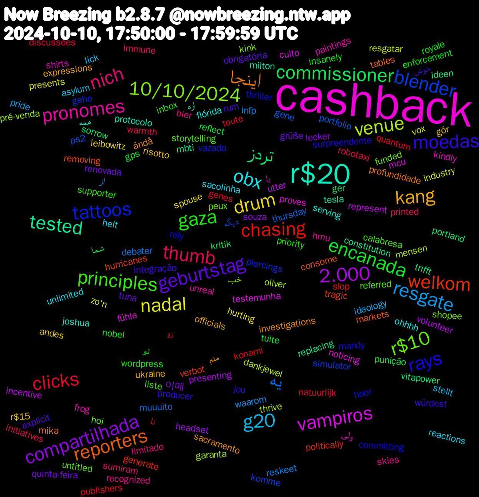 Word Cloud; its top words (sorted by weighted frequency, descending):  cashback, r$20, اینجا, moedas, gaza, thumb, resgate, nadal, 2.000, تردز, welkom, tattoos, r$10, pronomes, obx, kang, geburtstag, encanada, clicks, یه, venue, vampiros, tested, reporters, rays, principles, nich, g20, drum, compartilhada, commissioner, chasing, blender, 10/10/2024, ولی, همه, منم, خوش, تو, تا, از, zo'n, utter, trifft, tragic, thriller, storytelling, skies, sacolinha, risotto, renovada, reflect, quantum, portfolio, oliver, noticing, milton, mika, jou, inbox, immune, ideology, hurting, headset, ger, generate, gehe, funded, frog, flórida, expressions, explicit, enforcement, discussões, debater, dankjewel, culto, constitution, consome, committing, calabresa, bier, asylum, andes, 이메, شما, رو, دیگه, خب, با, اره, ändå, würdest, wordpress, warmth, waarom, vox, volunteer, vitapower, verbot, vazado, untitled, unreal, unlimited, ukraine, tuna, tuite, toute, thursday, thrive, testemunha, tesla, tables, surpreendente, supporter, sumiram, stellt, spouse, souza, sorrow, slop, simulator, shopee, shirts, serving, sacramento, rum, royale, robotaxi, reskeet, resgatar, represent, replacing, removing, rely, referred, recognized, reactions, r$15, quinta-feira, punição, publishers, ps2, pré-venda, proves, protocolo, profundidade, producer, priority, printed, pride, presents, presenting, portland, politically, piercings, peux, paintings, ohhhh, officials, obrigatória, nobel, natuurlijk, muuuito, mensen, mcu, mbti, markets, mandy, liste, limitado, lick, leibowitz, lecker, kritik, konami, komme, kink, kindly, joshua, investigations, integração, insanely, initiatives, infp, industry, incentive, ideen, hurricanes, hoor, hoi, hmu, helt, gör, grüße, gps, genes, gene, garanta, fühle