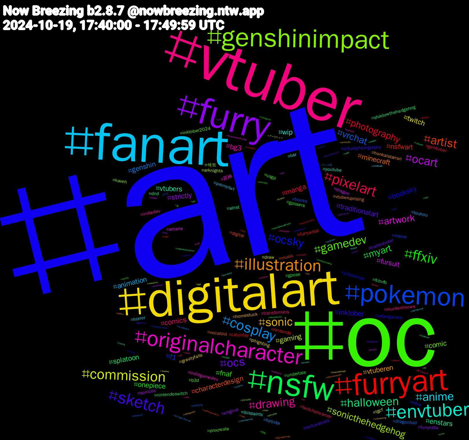 Hashtag Cloud; its hashtagged words/phrases (sorted by weighted frequency, descending):  art, oc, vtuber, fanart, digitalart, furry, nsfw, furryart, pokemon, genshinimpact, originalcharacter, envtuber, illustration, sketch, ffxiv, pixelart, cosplay, commission, ocart, halloween, artist, ocsky, gamedev, drawing, anime, sonic, ocs, myart, photography, vrchat, sonicthehedgehog, artwork, vtubers, minecraft, inktober, fnaf, comics, animation, twitch, strictly, splatoon, nsfwart, f1, comic, bg3, wip, vtuberen, traditionalart, onepiece, manga, genshin, gaming, fursuit, enstars, characterdesign, booksky, procreate, murderdrones, horror, gravityfalls, furrynsfw, fcbvfb, caturday, books, 섹트, 原神, youtube, vtuberuprising, virtualphotography, undertale, twitchstreamer, touhou, tgcf, sonicoc, shadowthehedgehog, music, mha, inktober2024, indiedev, hsr, homestuck, hazbinhotel, gpose, furryartist, dragonball, arknights, arcane, alnst, vocaloid, videogames, usgp, transformers, promotwt, phighting, original, nintendoswitch, nintendo, meme, kaveh, indiegamedev, ibispaintx, honkaistarrail, helluvaboss, gposers, gervtuber, fortnite, draw, dragon, dnd, digital, criticalrole, b3d, weather, warhammer, voiceacting, vgencomm, valorant, tartaglia, splatoon3, shirouday, screenshotsaturday, rule34, robloxpressure, residentevil, pressureroblox, poetry, pngtuber, pjsk, pizzatower, originalcharacters, nycc, mlp, miku, lewdtuber, kaeya, indiegames, indiegame, hatsunemiku, haikyuu, furryfandom, findom, filmsky, doodle, digitalpainting, deltarune, dc, childe, chainsawman, bookchallenge, bnha, blue, blender, birds, billcipher, artshare, artmoots, anthro, 플레이브, 色色, 東方project, ドット絵, アークナイツ, украрт, zhongli, zenlesszonezero, yugioh, yiff, yaoi, xenoblade, writersky, writer, witchsky, welcomehome, webfishing, webcomic, warframe, vtuberart, vr, vprepost, voiceactor, vfb, vampire, utau, twst, twistedwonderland, trigun, transformation, tf2, tadc, stream, sth, stevenuniverse, spooky, sonadow, smilingcrittersau, shadow, scd, sans, sanji, redraw