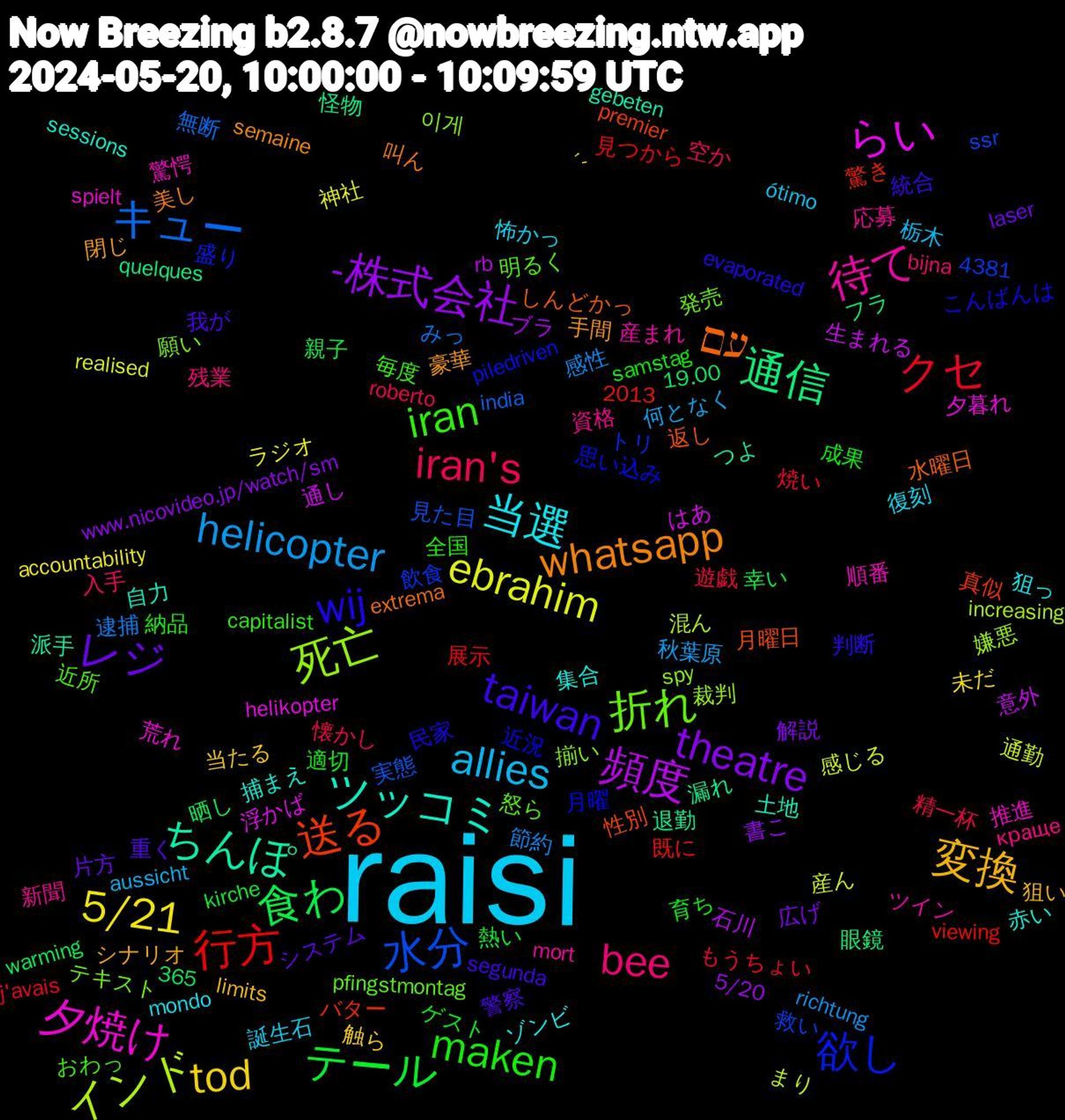 Word Cloud; its top words (sorted by weighted frequency, descending):  raisi, tod, theatre, 食わ, 行方, 水分, 死亡, 夕焼け, ツッコミ, whatsapp, taiwan, maken, iran's, helicopter, ebrahim, 頻度, 通信, 送る, 欲し, 折れ, 待て, 当選, 変換, レジ, テール, クセ, キュー, インド, らい, ちんぽ, עם, wij, iran, bee, allies, 5/21, -株式会社, 이게, 驚愕, 赤い, 豪華, 警察, 育ち, 精一杯, 節約, 産ん, 生まれる, 漏れ, 月曜日, 月曜, 明るく, 新聞, 怖かっ, 当たる, 広げ, 幸い, 展示, 実態, 嫌悪, 夕暮れ, 土地, 叫ん, 判断, 全国, 入手, 何となく, ラジオ, ブラ, フラ, バター, トリ, テキスト, ツイン, ゾンビ, シナリオ, システム, ゲスト, もうちょい, みっ, まり, はあ, つよ, しんどかっ, こんばんは, おわっ, краще, ótimo, ´-, www.nicovideo.jp/watch/sm, warming, viewing, ssr, spy, spielt, sessions, semaine, segunda, samstag, roberto, richtung, realised, rb, quelques, premier, piledriven, pfingstmontag, mort, mondo, limits, laser, kirche, j'avais, india, increasing, helikopter, gebeten, extrema, evaporated, capitalist, bijna, aussicht, accountability, 5/20, 4381, 365, 2013, 19.00, 驚き, 飲食, 願い, 順番, 集合, 閉じ, 重く, 適切, 遊戯, 逮捕, 通勤, 通し, 退勤, 返し, 近況, 近所, 資格, 誕生石, 触ら, 解説, 親子, 見つから, 見た目, 裁判, 荒れ, 自力, 美し, 統合, 納品, 空か, 秋葉原, 神社, 石川, 眼鏡, 真似, 盛り, 発売, 産まれ, 狙っ, 狙い, 片方, 熱い, 焼い, 無断, 混ん, 浮かば, 派手, 水曜日, 民家, 毎度, 残業, 栃木, 未だ, 書こ, 晒し, 既に, 救い, 揃い, 推進, 捕まえ, 手間, 我が, 成果, 懐かし, 感性, 感じる, 意外, 怪物, 性別, 思い込み, 怒ら, 応募, 復刻