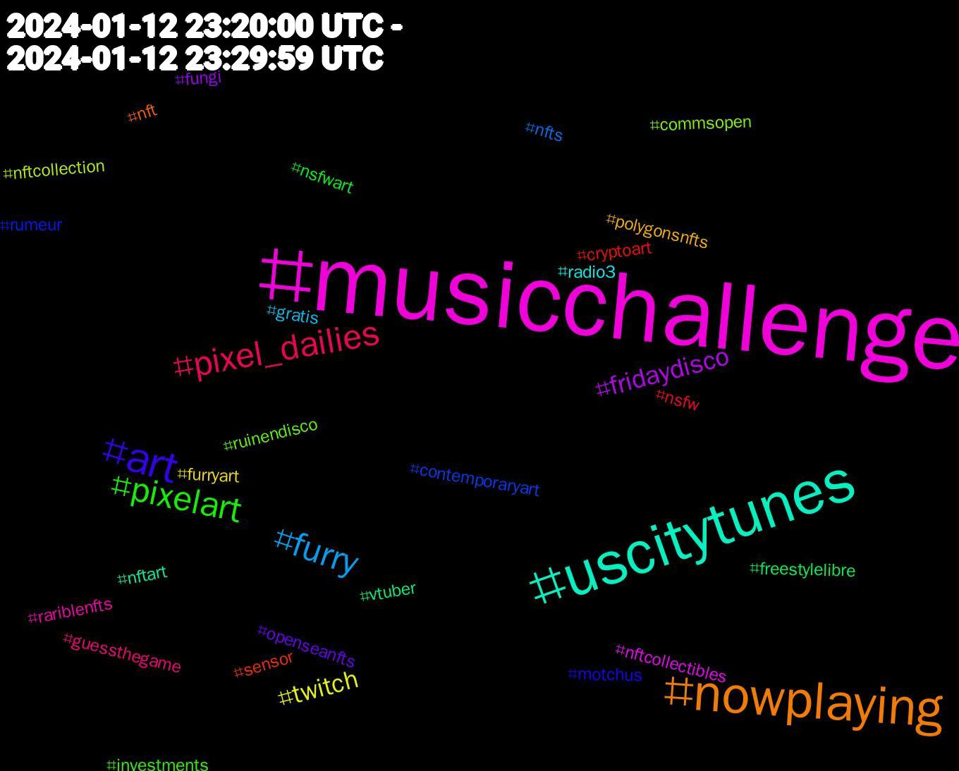 Hashtag Cloud; its hashtags (sorted by weighted frequency, descending):  #musicchallenge, #uscitytunes, #nowplaying, #art, #pixelart, #pixel_dailies, #furry, #twitch, #fridaydisco, #vtuber, #sensor, #rumeur, #ruinendisco, #rariblenfts, #radio3, #polygonsnfts, #openseanfts, #nsfwart, #nsfw, #nfts, #nftcollection, #nftcollectibles, #nftart, #nft, #motchus, #investments, #guessthegame, #gratis, #furryart, #fungi, #freestylelibre, #cryptoart, #contemporaryart, #commsopen