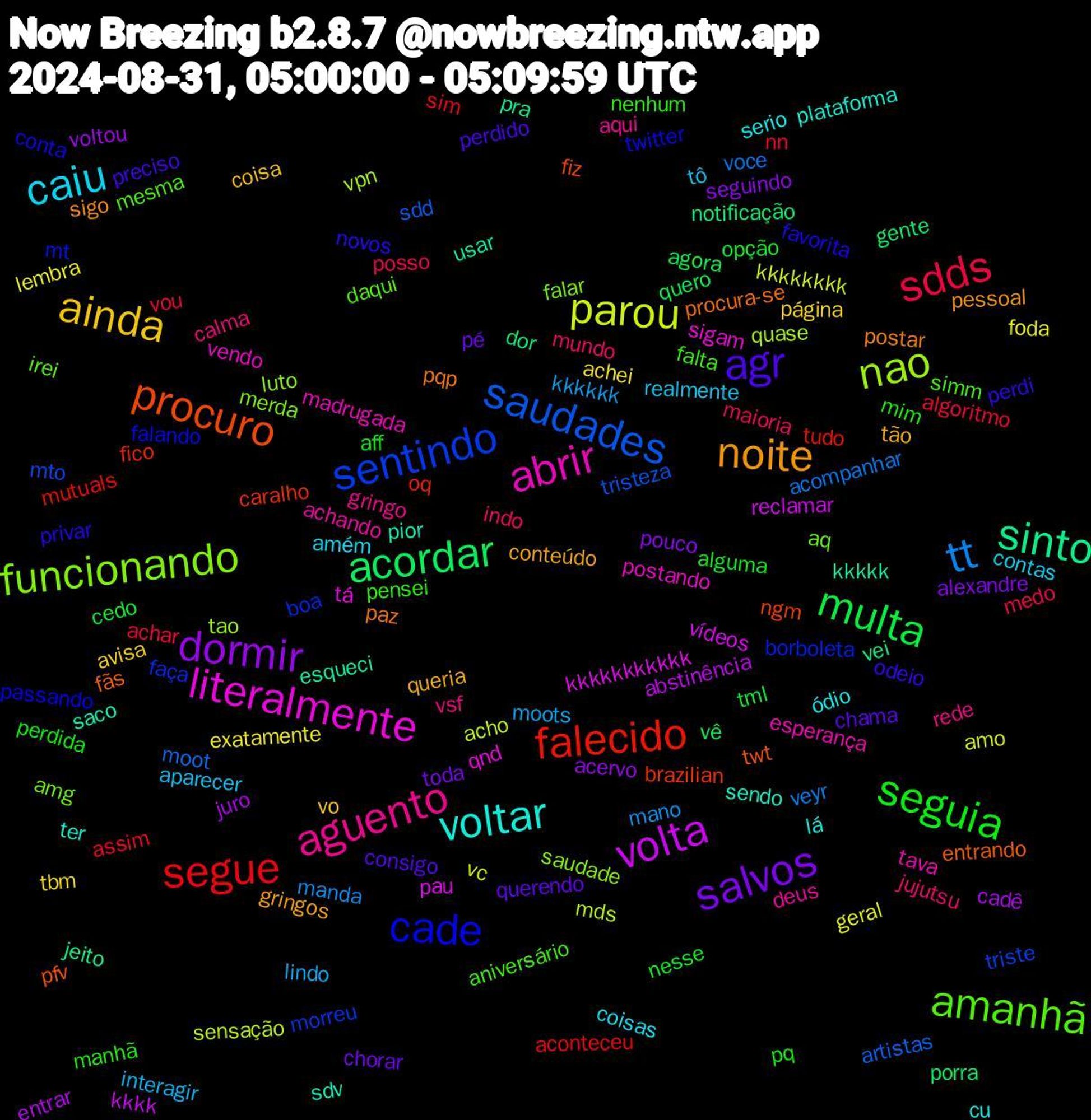 Word Cloud; its top words (sorted by weighted frequency, descending):  dormir, acordar, falecido, sentindo, funcionando, abrir, voltar, noite, agr, seguia, sdds, tt, parou, volta, sinto, procuro, cade, amanhã, aguento, caiu, ainda, salvos, multa, segue, saudades, nao, literalmente, sdv, pqp, perdi, manhã, indo, moots, foda, cadê, notificação, caralho, boa, amg, tava, serio, queria, querendo, nesse, vou, voce, sensação, pau, esqueci, entrando, conta, aniversário, vsf, tô, tbm, seguindo, quero, mutuals, mto, luto, vendo, ter, sigo, preciso, pq, posso, mano, amo, abstinência, vei, ngm, mt, irei, deus, coisas, coisa, chorar, cedo, assim, artistas, vpn, tá, saco, procura-se, privar, pensei, jujutsu, interagir, exatamente, voltou, porra, oq, morreu, merda, madrugada, lá, gringos, consigo, aff, achar, veyr, vc, reclamar, pra, pfv, passando, mesma, gringo, contas, avisa, alexandre, agora, aconteceu, tristeza, tao, sigam, sendo, postar, odeio, mim, maioria, kkkkkk, geral, entrar, dor, brazilian, borboleta, aq, achando, ódio, tão, pé, opção, nn, moot, mds, kkkkkkkkkkk, kkkkk, fãs, favorita, falta, calma, aparecer, achei, acervo, vê, tudo, triste, saudade, postando, plataforma, pessoal, perdido, perdida, medo, manda, kkkkkkkk, kkkk, jeito, fiz, falando, daqui, aqui, amém, vo, toda, tml, sim, sdd, quase, qnd, pior, paz, novos, nenhum, mundo, lindo, lembra, juro, gente, fico, faça, falar, esperança, cu, conteúdo, chama, alguma, algoritmo, acompanhar, acho, vídeos, usar, twt, twitter, simm, rede, realmente, página, pouco