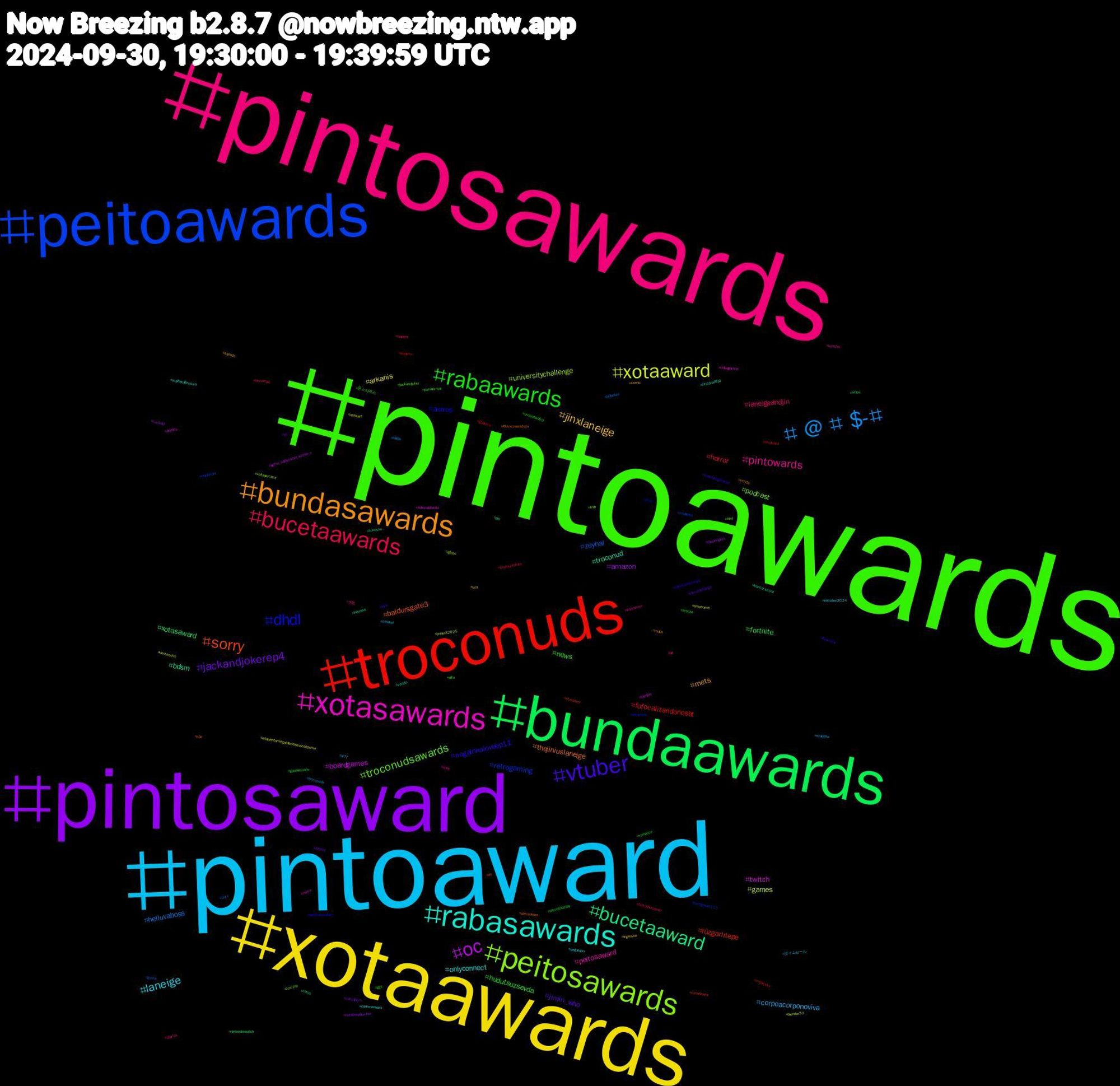 Hashtag Cloud; its hashtagged words/phrases (sorted by weighted frequency, descending):  pintoawards, pintosawards, pintoaward, xotaawards, pintosaward, bundaawards, troconuds, peitoawards, peitosawards, xotasawards, rabasawards, bundasawards, vtuber, rabaawards, bucetaawards, +@+#+$-#, xotaaward, oc, bucetaaward, sorry, dhdl, troconudsawards, pintowards, laneige, jinxlaneige, jackandjokerep4, fortnite, fofocalizandonosbt, zeyhal, universitychallenge, twitch, troconud, thejiniuslaneige, nogainnoloveep11, news, laneigeandjin, corpoacorponoviva, arkanis, amazon, xotasaward, rüzgarlıtepe, retrogaming, podcast, peitosaward, onlyconnect, mets, jimin_who, hudutsuzsevda, horror, helluvaboss, games, boardgames, bdsm, baldursgate3, astros, 몬스타엑스, 大気, タイムセール, ych, yalıçapkını, wnba, western, vtuberen, voltaporcima, videogames, vendo, venda, valentinogaravani, uncooltwo50, twitchstreamer, troconude, timetravel, thepenguin, sucesso, streamer, straykids, spd, snes, segundou, safado, rp, romance, revolution, puto, project2025, politics, pm, playstation, parisfashionweek, paranormal, ofertas, nsfwtwt, nsfwart, nofapseptember, nintendoswitch, musicsky, mlpfanart, mlb, meta, malhaçãonoviva, mafin, love, lgbt, lancerrpg, kindle, kimseonho, kgma_september_winner_v, karadut, jin, jimin, jackandjoker, ironmouse, inktober2024, ingresso, history, gposersnsfw, gposers, gothic, globo, fofocalizando, firstdraftfall, ffxivscreenshots, ffxivnsfw, fetiche, fashion, everglow, esquentamegaofertaamazonprime, cuckold, corno, corinthians, contigosim115, compro, compre, commissions, comic, climatechange, catsofbluesky, boulosprefeito, bolhasec, blender3d, blender, bancocentral, b3d, apostasmatam, alfa, ad, 477