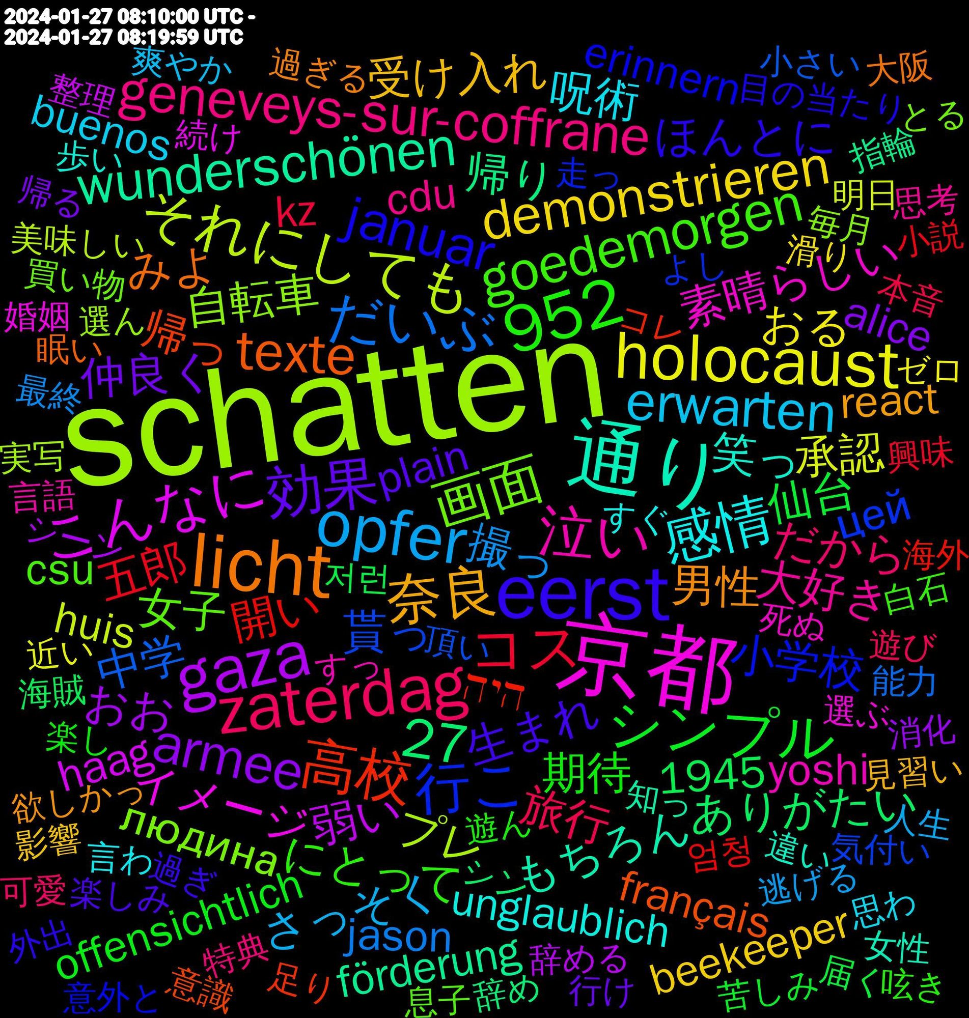 Word Cloud; its top words (sorted by weighted frequency, descending):  schatten, 京都, 通り, licht, eerst, zaterdag, opfer, holocaust, gaza, 952, 高校, 行こ, 画面, 泣い, 感情, 奈良, 効果, シンプル, コス, だいぶ, それにしても, こんなに, wunderschönen, texte, januar, goedemorgen, geneveys-sur-coffrane, erwarten, demonstrieren, armee, 27, 開い, 貰っ, 自転車, 素晴らしい, 笑っ, 男性, 生まれ, 期待, 旅行, 撮っ, 承認, 弱い, 帰り, 帰っ, 小学校, 女子, 大好き, 呪術, 受け入れ, 仲良く, 仙台, 五郎, 中学, プレ, イメージ, もちろん, みよ, ほんとに, にとって, だから, さっそく, おる, おお, ありがたい, היה, цей, людина, yoshi, unglaublich, react, plain, offensichtlich, kz, jason, huis, haag, förderung, français, erinnern, csu, cdu, buenos, beekeeper, alice, 1945, 저런, 엄청, 頂い, 選ん, 選ぶ, 違い, 過ぎる, 過ぎ, 遊ん, 遊び, 逃げる, 近い, 辞める, 辞め, 足り, 走っ, 買い物, 言語, 言わ, 見習い, 行け, 苦しみ, 興味, 能力, 美味しい, 続け, 知っ, 眠い, 目の当たり, 白石, 特典, 爽やか, 滑り, 消化, 海賊, 海外, 気付い, 毎月, 死ぬ, 歩い, 欲しかっ, 楽しみ, 楽し, 本音, 最終, 明日, 整理, 指輪, 意識, 意外と, 息子, 思考, 思わ, 影響, 帰る, 届く, 小説, 小学生, 小さい, 実写, 子ども, 婚姻, 女性, 大阪, 大きく, 外出, 変わる, 呟き, 同時に, 同心, 可愛, 原作, 勉強, 利用, 分かる, 出せ, 公園, 修学旅行, 信じ, 使え, 以降, 人生, 交換, 主人公, 上司, 上がっ, 丁寧, リング, ラーメン, ランキング, ドラマ, デザイン, ダム, ゼロ, スッキリ, シーン, シン, サウナ, サイト, コレ, コイン, キャンプ, オリジナル, オタク, よし, まくっ, ばっかり, どうして, とる, だいたい, たぶん, そのまま, すっ, すぐ