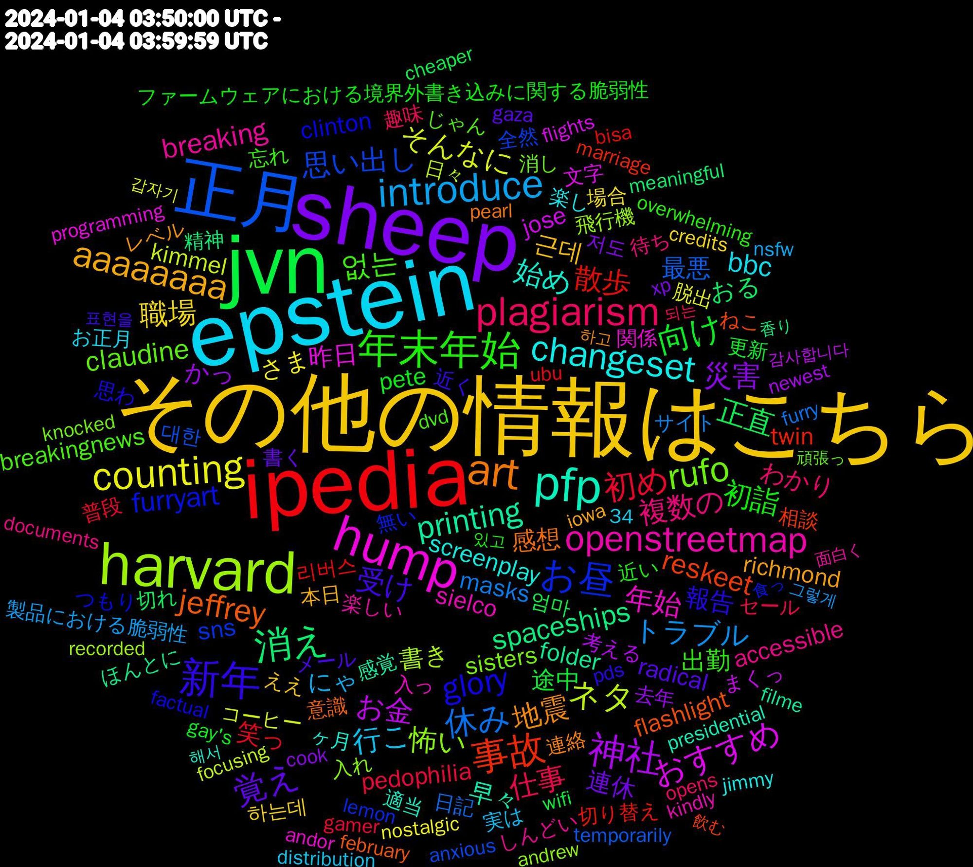 Word Cloud; its top words (sorted by weighted frequency, descending):  epstein, その他の情報はこちら, sheep, nvnb.blossomsarchive.com, jvn, ipedia, 正月, harvard, hump, pfp, art, 新年, 年末年始, plagiarism, introduce, counting, 神社, 消え, 事故, お昼, rufo, openstreetmap, changeset, aaaaaaaa, 覚え, 向け, 初め, 休み, ネタ, おすすめ, printing, jeffrey, glory, 없는, 複数の, 行こ, 職場, 災害, 正直, 散歩, 思い出し, 怖い, 年始, 始め, 地震, 受け, 初詣, 仕事, トラブル, そんなに, お金, spaceships, reskeet, furryart, claudine, breaking, bbc, 근데, 連休, 途中, 笑っ, 最悪, 書き, 昨日, 早々, 感想, 報告, 出勤, わかり, にゃ, さま, かっ, おる, twin, sns, sisters, sielco, screenplay, richmond, radical, pete, pedophilia, masks, kimmel, jose, folder, flashlight, clinton, breakingnews, accessible, 하는데, 저도, 엄마, 리버스, 대한, 飛行機, 関係, 適当, 連絡, 近く, 近い, 趣味, 製品における脆弱性, 脱出, 考える, 精神, 相談, 無い, 消し, 楽しい, 楽し, 本日, 書く, 更新, 普段, 日記, 日々, 文字, 感覚, 意識, 思わ, 忘れ, 待ち, 実は, 場合, 去年, 切れ, 切り替え, 全然, 入れ, 入っ, ヶ月, レベル, メール, ファームウェアにおける境界外書き込みに関する脆弱性, セール, サイト, コーヒー, まくっ, ほんとに, ねこ, つもり, じゃん, しんどい, お正月, ええ, xp, wifi, ubu, temporarily, recorded, programming, presidential, pearl, pds, overwhelming, opens, nsfw, nostalgic, newest, meaningful, marriage, lemon, knocked, kindly, jimmy, iowa, gaza, gay's, gamer, furry, focusing, flights, filme, february, factual, dvd, documents, distribution, credits, cook, cheaper, bisa, anxious, andrew, andor, 34, 해서, 하고, 표현을, 있고, 되는, 그렇게, 갑자기, 감사합니다, 香り, 飲む, 食っ, 頑張っ, 面白く