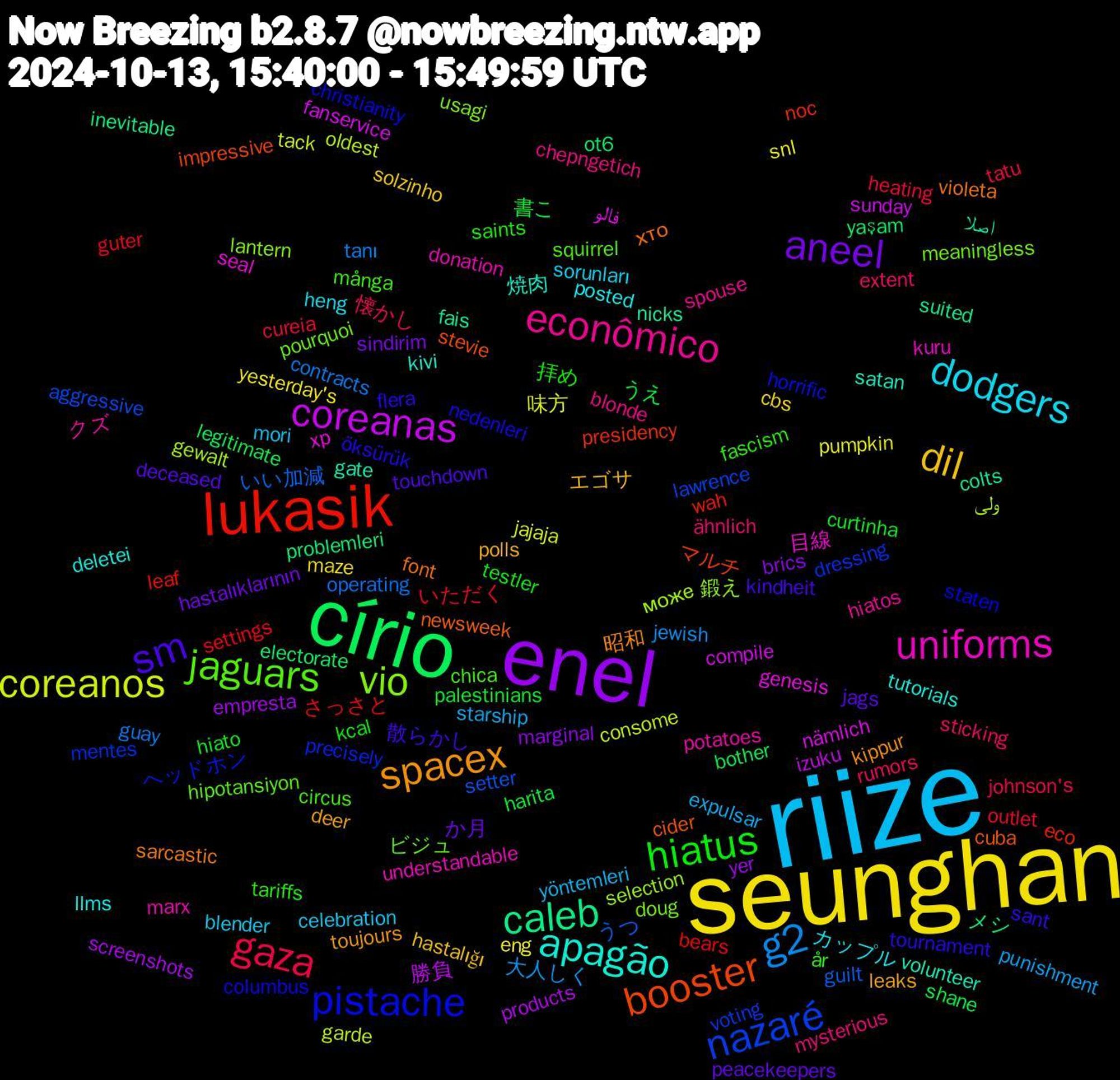 Word Cloud; its top words (sorted by weighted frequency, descending):  riize, seunghan, enel, círio, lukasik, nazaré, vio, uniforms, apagão, spacex, sm, hiatus, gaza, g2, coreanos, coreanas, caleb, booster, pistache, jaguars, econômico, dodgers, dil, aneel, 書こ, さっさと, うつ, може, xp, volunteer, violeta, tournament, tariffs, sticking, starship, snl, screenshots, ot6, noc, mentes, meaningless, marx, llms, leaks, jags, hiato, heating, guay, garde, fanservice, fais, cuba, columbus, circus, chepngetich, celebration, cbs, brics, bother, bears, aggressive, 鍛え, 目線, 焼肉, 昭和, 散らかし, 拝め, 懐かし, 大人しく, 味方, 勝負, メシ, マルチ, ヘッドホン, ビジュ, クズ, カップル, エゴサ, か月, うえ, いただく, いい加減, ولی, فالو, اصلا, хто, öksürük, år, ähnlich, yöntemleri, yesterday's, yer, yaşam, wah, voting, usagi, understandable, tutorials, toujours, touchdown, testler, tatu, tanı, tack, sunday, suited, stevie, staten, squirrel, spouse, sorunları, solzinho, sindirim, shane, settings, setter, selection, seal, satan, sarcastic, sant, saints, rumors, punishment, pumpkin, products, problemleri, presidency, precisely, pourquoi, potatoes, posted, polls, peacekeepers, palestinians, outlet, operating, oldest, nämlich, nicks, newsweek, nedenleri, många, mysterious, mori, maze, marginal, legitimate, leaf, lawrence, lantern, kuru, kivi, kippur, kindheit, kcal, johnson's, jewish, jajaja, izuku, inevitable, impressive, horrific, hipotansiyon, hiatos, heng, hastalığı, hastalıklarının, harita, guter, guilt, gewalt, genesis, gate, font, flera, fascism, extent, expulsar, eng, empresta, electorate, eco, dressing, doug, donation, deletei, deer, deceased, curtinha, cureia, contracts, consome, compile, colts, cider, christianity, chica, blonde, blender