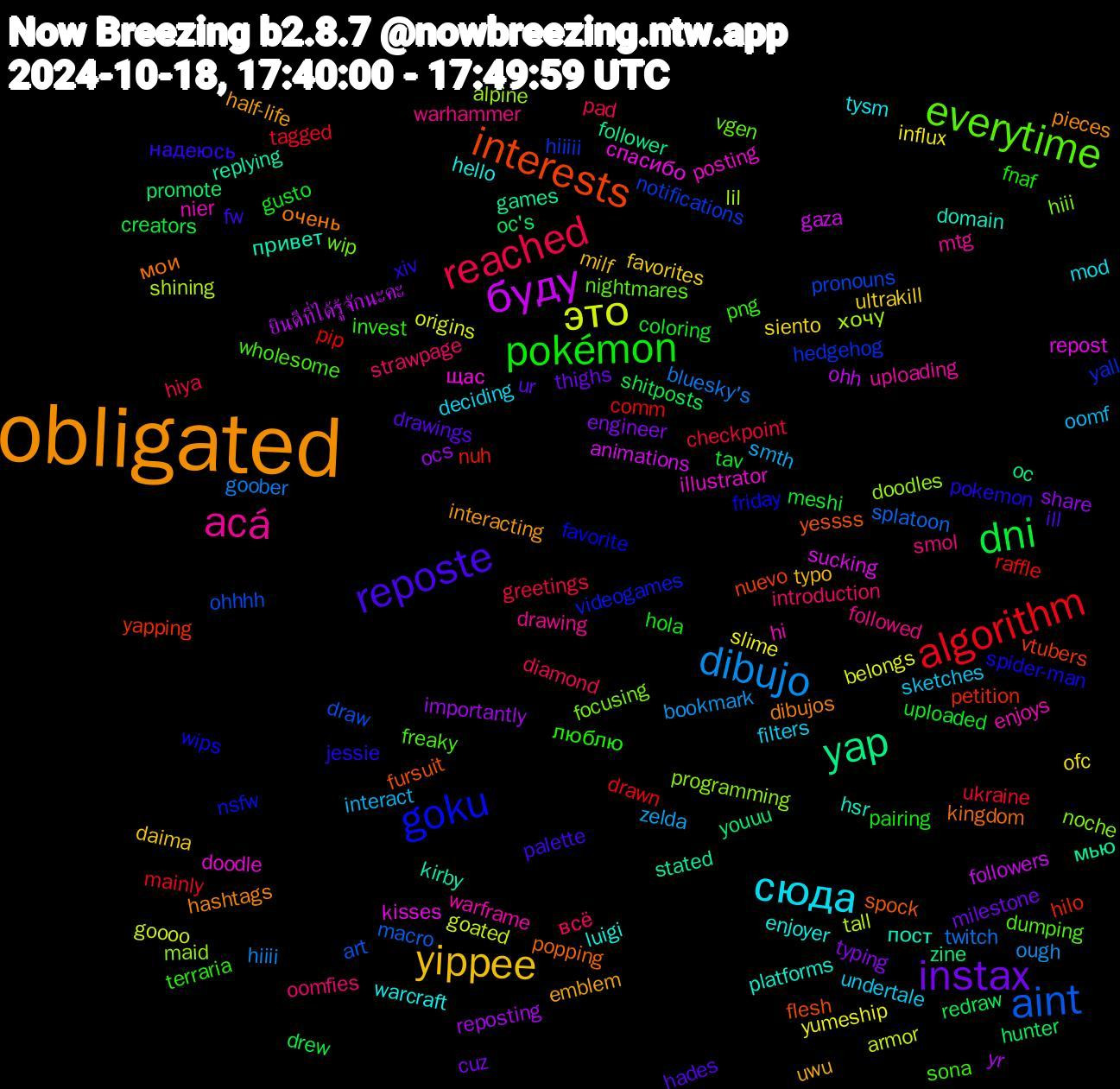 Word Cloud; its top words (sorted by weighted frequency, descending):  obligated, reposte, pokémon, reached, dibujo, это, буду, yap, interests, goku, everytime, acá, сюда, yippee, instax, dni, algorithm, aint, хочу, спасибо, привет, мои, xiv, terraria, strawpage, smth, slime, reposting, promote, petition, hedgehog, focusing, enjoys, enjoyer, emblem, drawings, coloring, checkpoint, bluesky's, armor, animations, мью, yessss, wips, wholesome, warhammer, undertale, ultrakill, typing, shitposts, pip, ohhhh, maid, illustrator, hsr, hashtags, fw, fnaf, diamond, bookmark, belongs, ยินดีที่ได้รู้จักนะคะ, zine, vtubers, videogames, vgen, uploading, tysm, typo, thighs, tav, tagged, splatoon, shining, repost, replying, popping, pokemon, png, oomfies, oomf, ofc, ocs, oc's, nuh, notifications, noche, nier, luigi, interacting, ill, hola, hiya, hiiii, goooo, followers, follower, flesh, favorite, dumping, drawing, deciding, daima, cuz, creators, comm, art, alpine, щас, пост, очень, надеюсь, люблю, всё, zelda, yumeship, yr, youuu, yapping, yall, wip, warframe, warcraft, uwu, ur, uploaded, ukraine, twitch, tall, sucking, stated, spock, spider-man, sona, smol, sketches, siento, share, redraw, raffle, pronouns, programming, posting, platforms, pieces, palette, pairing, pad, ough, origins, ohh, oc, nuevo, nsfw, nightmares, mtg, mod, milf, milestone, meshi, mainly, macro, lil, kisses, kirby, kingdom, jessie, invest, introduction, interact, influx, importantly, hunter, hilo, hiiiii, hiii, hi, hello, half-life, hades, gusto, greetings, goober, goated, gaza, games, fursuit, friday, freaky, followed, filters, favorites, engineer, drew, drawn, draw, doodles, doodle, domain, dibujos