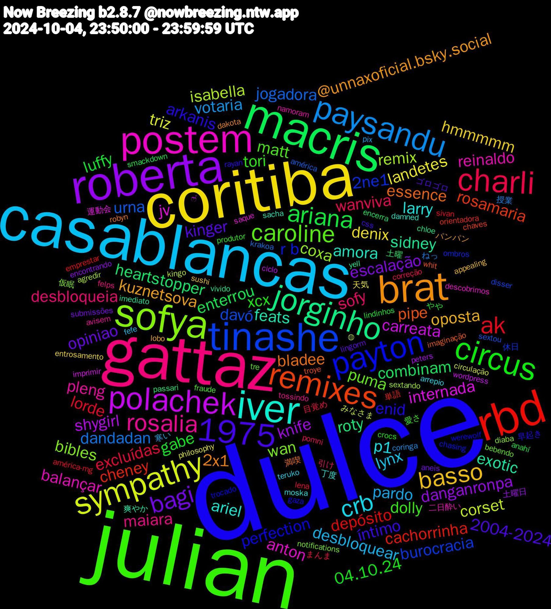 Word Cloud; its top words (sorted by weighted frequency, descending):  dulce, julian, gattaz, casablancas, coritiba, roberta, macris, rbd, tinashe, sofya, postem, iver, brat, circus, charli, paysandu, sympathy, polachek, jorginho, 1975, remixes, payton, caroline, rosalia, crb, basso, bagi, ariana, ak, urna, remix, jv, feats, bladee, arkanis, tori, sofy, pardo, landetes, knife, heartstopper, cheney, 2ne1, wan, reinaldo, larry, kuznetsova, kinger, gabe, excluídas, dandadan, corset, carreata, sidney, pipe, perfection, matt, maiara, lynx, hmmmmm, escalação, enterrou, depósito, davó, coxa, anton, amora, 2x1, íntimo, xcx, wanviva, votaria, triz, shygirl, roty, rosamaria, r+b, puma, pleng, p1, oposta, opiniao, luffy, lorde, jogadora, isabella, internada, exotic, essence, enid, dolly, desbloqueia, desbloquear, denix, danganronpa, combinam, cachorrinha, burocracia, bibles, balançar, ariel, @unnaxoficial.bsky.social, 2004-2024, 04.10.24, 目覚め, 授業, みなさま, wordpress, vivido, troye, trocado, tre, tossindo, teruko, sushi, submissões, smackdown, sivan, sextou, sextando, saque, sacha, robyn, rayan, produtor, pomni, pix, philosophy, peters, passari, orientadora, ombros, notifications, namoram, moska, lobo, lingorm, lindinhos, lena, krakoa, kingo, imprimir, imediato, imaginação, gaza, fraude, felps, fefe, entrosamento, encontrando, encerra, emprestar, disser, diaba, descobrimos, damned, dakota, css, crocs, correção, coringa, circulação, ciclo, chloe, chaves, chasing, bebendo, avisem, arrepio, appealing, aneis, anahí, américa-mg, américa, agredir, 運動会, 爽やか, 満喫, 早起き, 愛さ, 引け, 寒い, 天気, 土曜日, 土曜, 単語, 休日, 仮眠, 二日酔い, 丁度, パンパン, ゴロゴロ, やや, まんま, ねっ, ⁠◍⁠, ෆ๋, yell, whit, werewolf