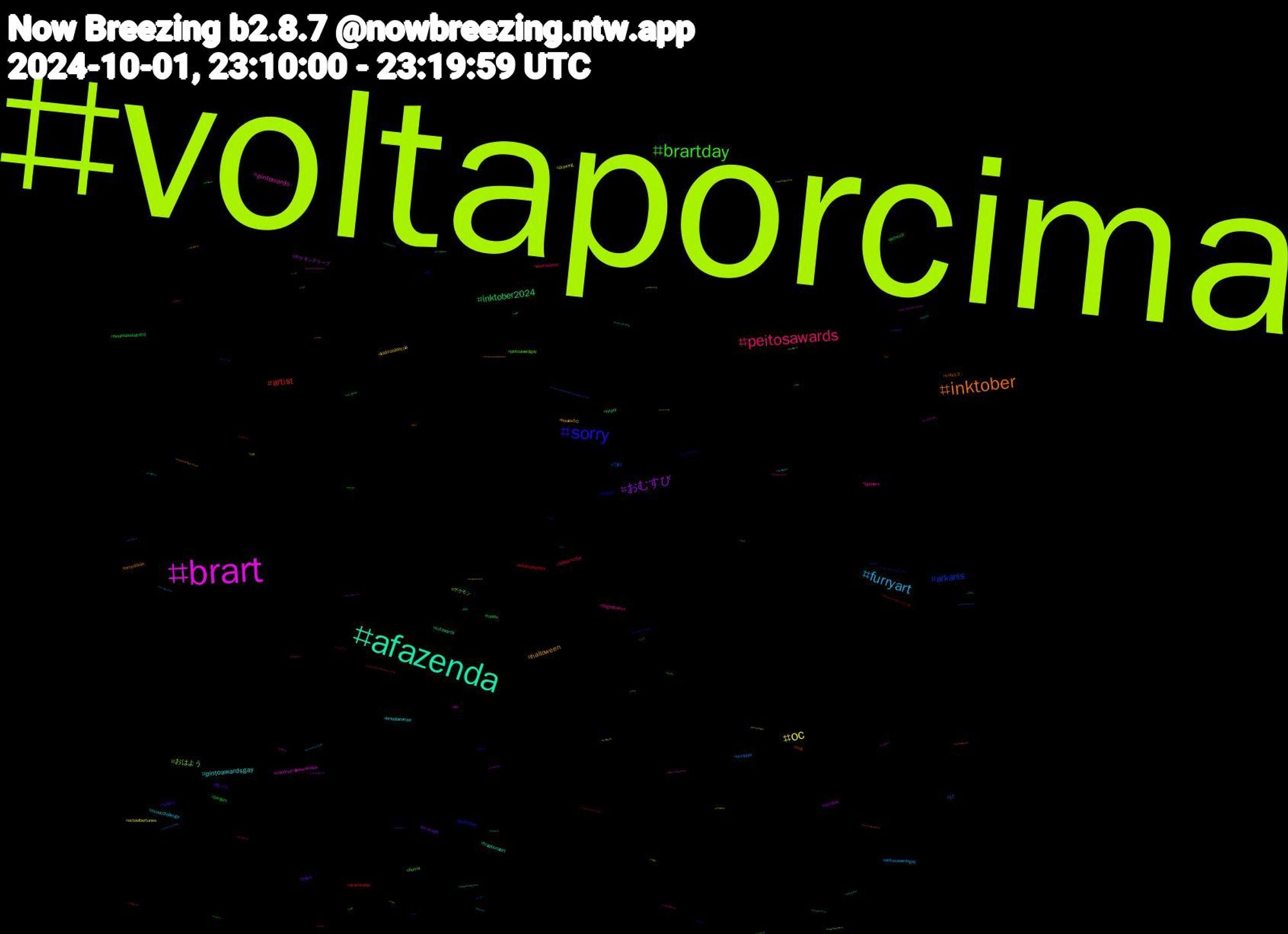 Hashtag Cloud; its hashtagged words/phrases (sorted by weighted frequency, descending):  voltaporcima, brart, afazenda, inktober, sorry, brartday, peitosawards, furryart, oc, おむすび, inktober2024, artist, arkanis, おはよう, pintowards, pintoawardsgay, halloween, 朝ドラ, pixelart, hellojimtober, envtuber, drawing, ポケモンスリープ, xotawards, vote13, terçou, pintoawardgay, nogainnolove, musicchallenge, lulabrasildecola, locktober, boulosprefeito50, boulosprefeito, 刀剣, ポケモン, valorizemaposentados, traditionalart, timedolula, spooky, roblox, postseason, pintosawardsgay, octoolbertunes, october, nzpol, mlb, jocktober, horror, gposers, brazilianartist, boulos50, bdsm, artwork, arachtober, 17, 読書, 絵描き, 渡辺, 柴犬, 星野, ポケ, バーゲン, ハチ, ニュース, イマソラ, wangyibo, vtuberuprising, vsinger, voltavida, vendopack, vampire, troconudsawardss, to_be_continued_1017, tiras, thewildrobot, thameswater, supersonic, straykids, stablediffusion, skintober2024, shindanmaker, sexo, scottmanley, san, rola, raceplay, quadrinhos, punheta, punheiteiros, pumpkin, politics, pintoawar, pinto, photo, pack, onlymurdersinthebuilding, onlyfans, ocart, nowwatching, nflvideos, nctdream, nct127, nct, myheroacademia, mets, lulapazedignidade, lula, libano, kinktober, jhopeiscoming, japanesequiz, incesto, hotsiscoming, horrormovies, homem, gocpc, genshin, fursuit, furrynsfw, freepalestine, findom, fetiche, esquentamegaofertaamazonprime, empowerment, depoisdameianoite, ddmn2, creampie, coys, charge, cartoon, bundasawardls, brunomars, brewers, brazilianartists, bot, boomaerospace, bandcamp, artistonbluesky, animation, amwriting, amediting, 212, 100horrormoviesin92days, 10, ###