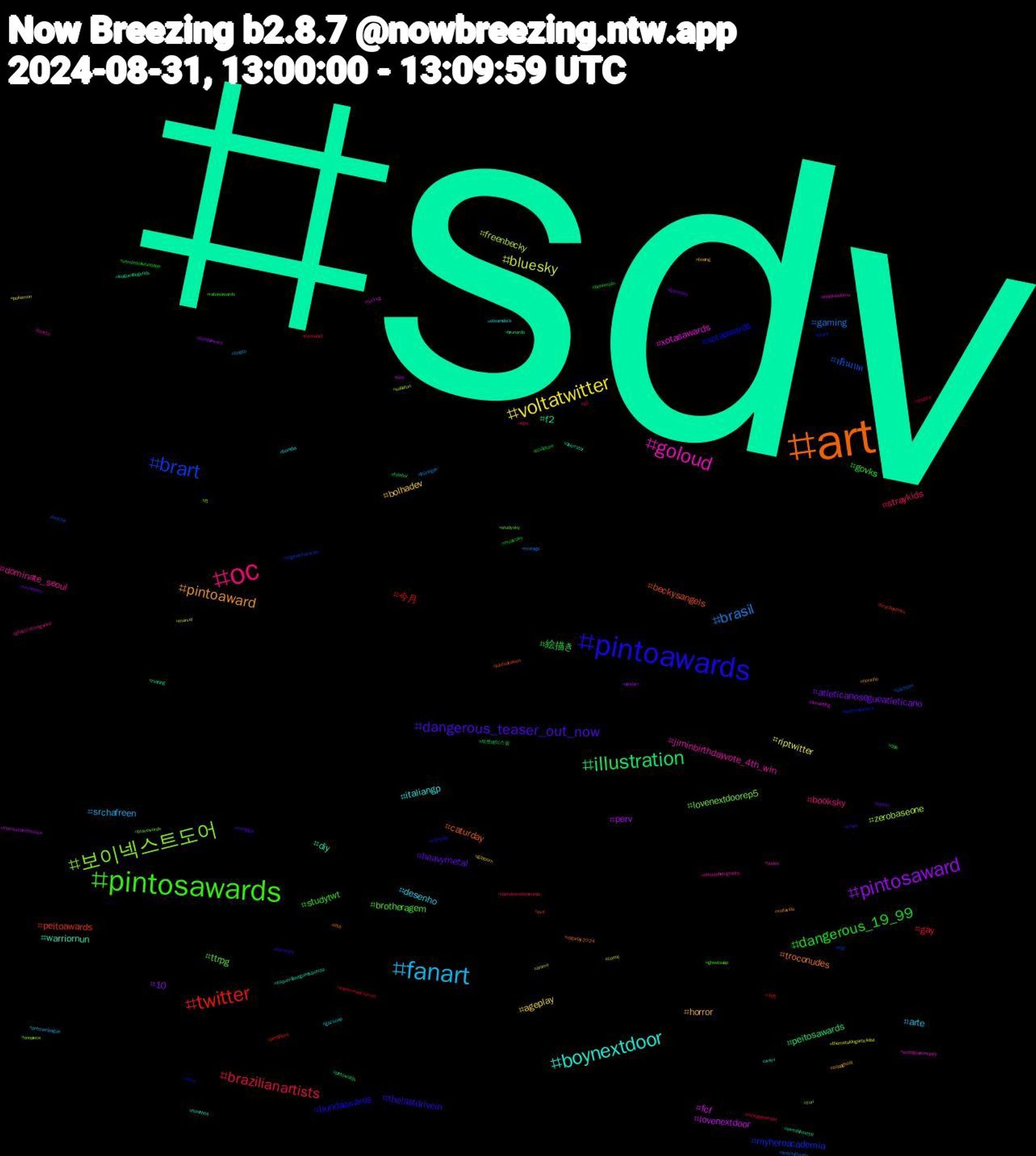 Hashtag Cloud; its hashtagged words/phrases (sorted by weighted frequency, descending):  sdv, art, pintoawards, pintosawards, oc, fanart, voltatwitter, pintosaward, illustration, twitter, brart, 보이넥스트도어, goloud, boynextdoor, pintoaward, dangerous_teaser_out_now, dangerous_19_99, brazilianartists, brasil, bluesky, lovenextdoor, f2, beckysangels, xotaawards, ttrpg, dominate_seoul, desenho, bolhadev, atleticanosegueatleticano, 絵描き, 今月, ฟรีนเบค, zerobaseone, xotasawards, warriornun, troconudes, thelastdrivein, studytwt, straykids, srchafreen, riptwitter, perv, peitosawards, peitoawards, myheroacademia, lovenextdoorep5, jiminbirthdayvote_4th_win, italiangp, horror, heavymetal, govks, gay, gaming, freenbecky, fcf, diy, caturday, bundaawards, brotheragem, booksky, arte, ageplay, 10, 제로베이스원, 小池, zb1, yuri, writingcommunity, wayv, voltavida, vmas, vemprocéufunbabe, tips, thüringen, themetaldogarticlelist, thecounteroffensive, swedishmetal, svd, summerbreeze, studysky, streetphotography, steamdeck, soapghost, seventeen, sculpture, saveourwarriornun, sachsen, sabaton, ryr1kg, running, rpgaday2024, rapeplay, rabasawards, q2, premierleague, pokemon, pixelart, pintowards, perfidious, originalcharacter, onepiece, nudes, novinhos, novinho, nostalgia, musicsky, motogpnaespn, motogp, marvel, luto, leagueoflegends, jujutsukaisen, horny, ghostsoap, ghostcultmagazine, gazsoap, gayporn, gamedev, futebol, formula2, fetiche, f1, exibicionismo, esquerdasegueesquerda, dsa, dominate, dele, darkdescentrecords, crypto, comic, bundaaward, brunardo, brazilianmiku, brazil, bravewords, boruto, bomdia, boeing, bitcoin, behemoth, arsbha, areyoutheone, anime, amwriting, aberrator