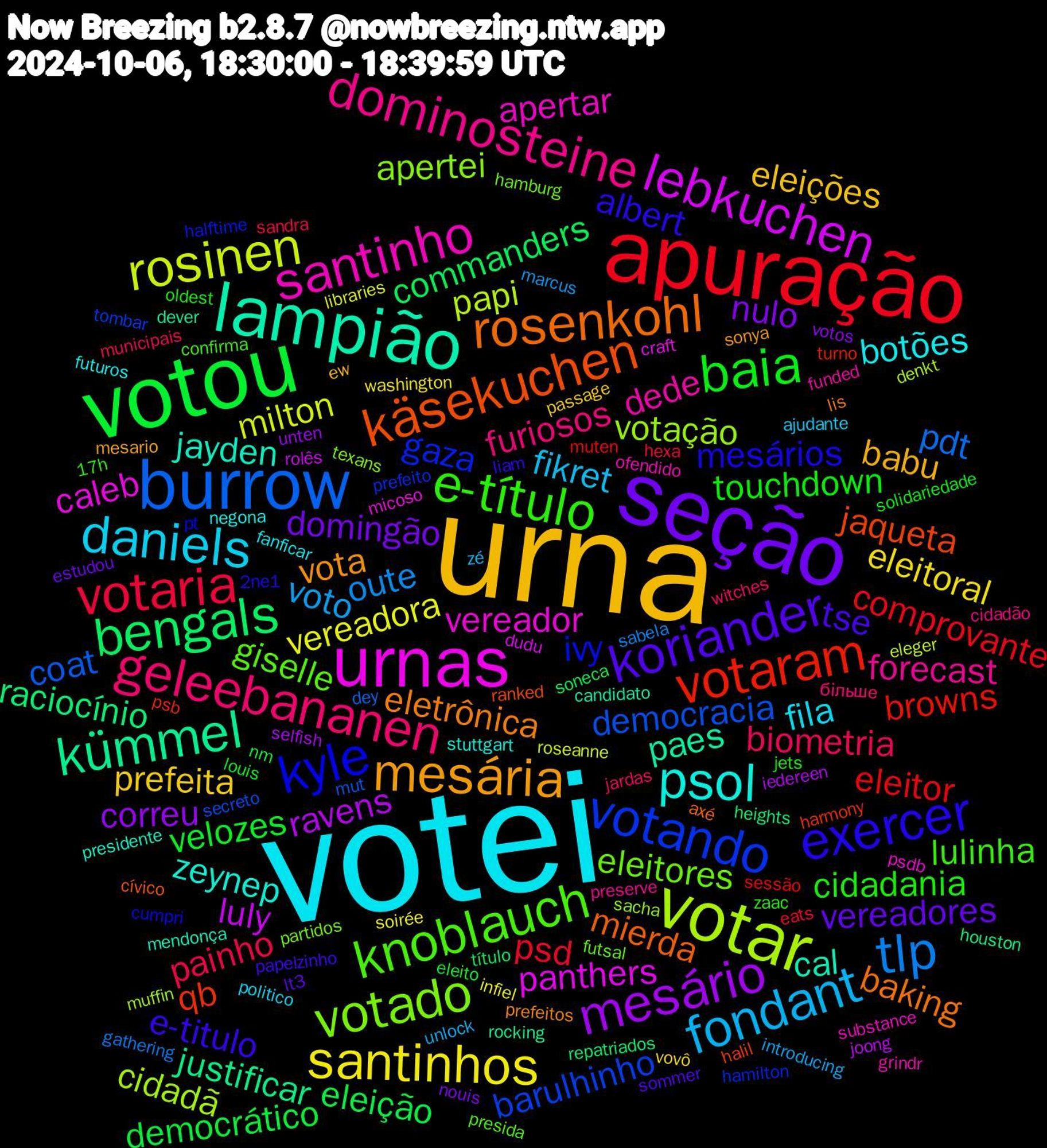 Word Cloud; its top words (sorted by weighted frequency, descending):  votei, urna, seção, votou, apuração, burrow, votar, urnas, lampião, rosenkohl, exercer, e-título, geleebananen, fondant, santinhos, mesário, bengals, votaram, votando, votado, santinho, psol, mesária, koriander, baia, votaria, tlp, rosinen, lebkuchen, kümmel, käsekuchen, kyle, knoblauch, dominosteine, daniels, prefeita, nulo, eleição, eleitor, democracia, votação, vereador, jayden, eletrônica, e-titulo, cidadania, biometria, voto, vereadora, ravens, raciocínio, qb, gaza, eleitores, dede, botões, babu, vereadores, velozes, psd, pdt, papi, panthers, paes, mierda, mesários, lulinha, furiosos, fikret, eleitoral, correu, commanders, browns, barulhinho, apertei, apertar, zeynep, vota, tse, touchdown, painho, oute, milton, luly, justificar, jaqueta, ivy, giselle, forecast, fila, eleições, domingão, democrático, comprovante, coat, cidadã, caleb, cal, baking, albert, zaac, witches, unlock, soirée, selfish, repatriados, psb, prefeito, partidos, ofendido, negona, mesario, lt3, louis, hexa, gathering, eleger, dudu, dever, cívico, cumpri, confirma, cidadão, ajudante, vovô, votos, soneca, sessão, secreto, sacha, psdb, presidente, prefeitos, papelzinho, oldest, municipais, marcus, libraries, joong, houston, halil, halftime, futsal, funded, fanficar, ew, estudou, eleito, eats, dey, denkt, craft, candidato, axé, 2ne1, 17h, більше, zé, washington, unten, título, turno, tombar, texans, substance, stuttgart, sonya, sommer, solidariedade, sandra, sabela, roseanne, rolês, rocking, ranked, pt, presida, preserve, politico, passage, nouis, nm, muten, mut, muffin, micoso, mendonça, lis, liam, jets, jardas, introducing, infiel, iedereen, heights, harmony, hamilton, hamburg, grindr, futuros