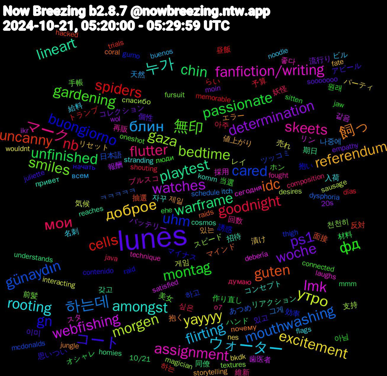 Word Cloud; its top words (sorted by weighted frequency, descending):  lunes, montag, goodnight, 하는데, утро, webfishing, playtest, guten, buongiorno, 無印, マーク, ウォーター, доброе, woche, unfinished, spiders, günaydın, gaza, fanfiction/writing, 누가, 飼っ, コート, фд, мои, блин, yayyyy, watches, warframe, uncanny, uhm, smiles, skeets, rooting, referendum, ps1, passionate, nb, mouthwashing, morgen, lmk, lineart, idc, gn, gardening, flutter, flirting, excitement, determination, chin, cells, cared, bedtime, assignment, amongst, 제일, 있고, 아님, 싶은, 나중에, 気候, 歯医者, 期日, 抽選, 抱い, 手帳, 回数, 名刺, リセット, コレクション, オシャレ, らい, あつめ, спасибо, сегодня, привет, почему, начать, люди, думаю, всем, wouldnt, wol, understands, trials, thigh, textures, technique, stranding, storytelling, sooooooo, sitten, shouting, schedule, sausage, satisfied, reaches, raids, raid, oneshot, o7, noodle, nes, moin, mmm, memorable, mcdonalds, magician, laughs, komm, jungle, juliette, jaw, java, itch, interacting, ikr, homies, hacked, gumo, fursuit, fought, flags, fate, empathy, ehe, días, dysphoria, desires, debería, cosmos, coral, contenido, connected, composition, buenos, bkdk, 20s, 10/21, 하는, 하고, 천천히, 좋다, 자꾸, 있는, 이미, 원래, 아주, 그게, 게임, 같음, 갖고, 面接, 誘惑, 美女, 維新, 給料, 漬け, 流行り, 材料, 昼飯, 日本語, 支持, 採用, 招待, 抱く, 思いつい, 当選, 妖怪, 天然, 売れ, 報酬, 同僚, 反対, 効率, 前髪, 再販, 入荷, 値上がり, 個性, 作り直し, 予算, ㅋㅋㅋㅋㅋ, レイ, リン, リアクション, マインド, マイナス, ホン, ブルスコ, ビル, パーティ, バッテリー, ハンド, トランプ, ツッコミ, スピード, スタ, コンセプト, エラー, アピール