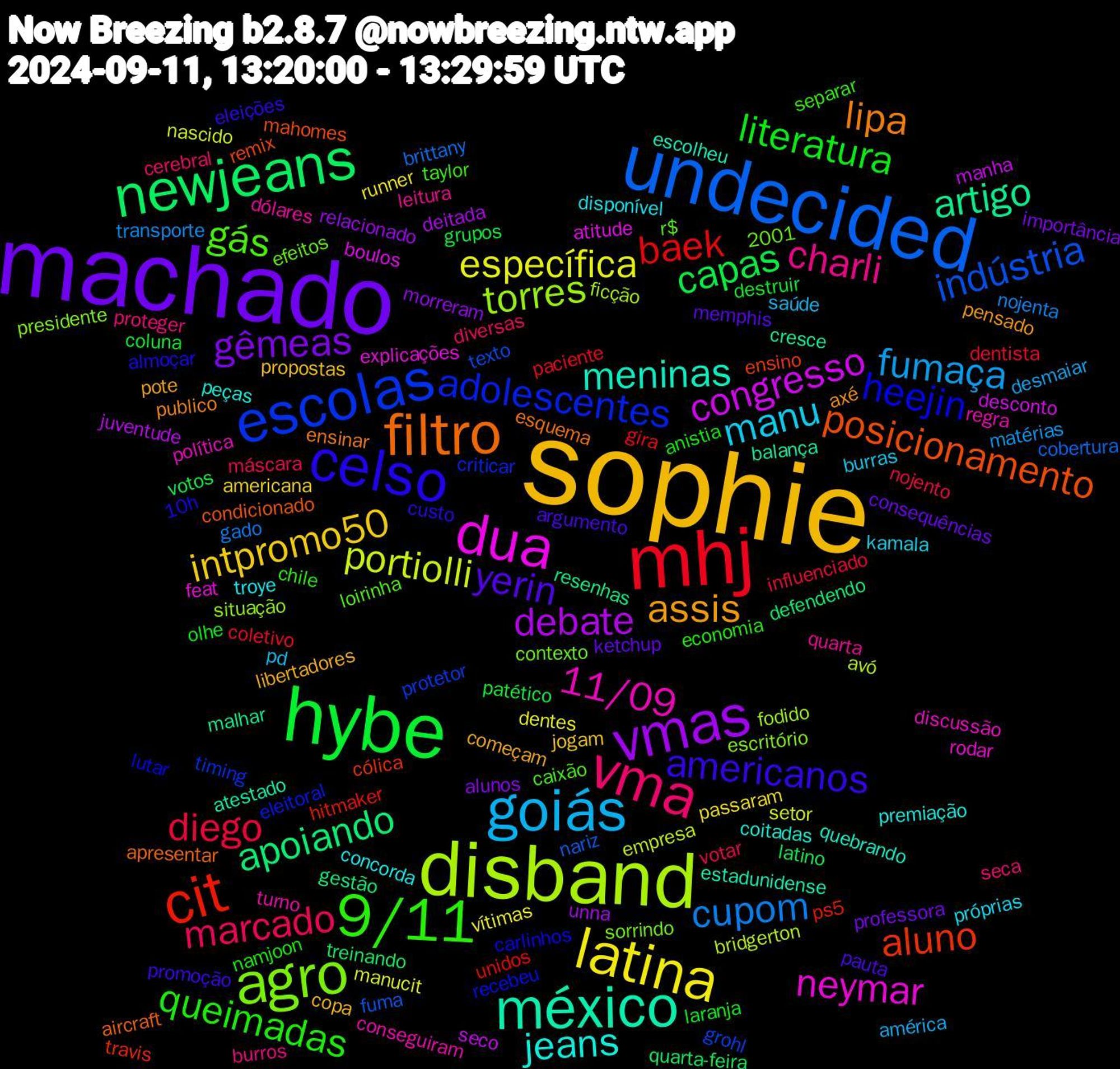 Word Cloud; its top words (sorted by weighted frequency, descending):  sophie, machado, hybe, mhj, undecided, disband, dua, méxico, filtro, celso, 9/11, vma, goiás, latina, vmas, newjeans, cit, escolas, agro, 11/09, jeans, assis, yerin, literatura, diego, cupom, portiolli, congresso, artigo, posicionamento, heejin, gás, charli, manu, intpromo50, gêmeas, capas, baek, indústria, torres, neymar, meninas, lipa, americanos, queimadas, marcado, fumaça, específica, debate, apoiando, aluno, adolescentes, turno, troye, libertadores, ketchup, destruir, dentista, brittany, bridgerton, boulos, balança, aircraft, 10h, taylor, proteger, pd, passaram, morreram, latino, hitmaker, grohl, escritório, discussão, coitadas, axé, argumento, anistia, votar, transporte, setor, seco, resenhas, remix, recebeu, r$, quarta, próprias, propostas, professora, patético, paciente, nariz, ficção, explicações, estadunidense, esquema, custo, chile, cerebral, américa, vítimas, unna, treinando, travis, timing, sorrindo, regra, premiação, pote, memphis, laranja, influenciado, gado, empresa, desconto, cresce, condicionado, carlinhos, caixão, burros, burras, americana, alunos, 2001, votos, unidos, texto, situação, rodar, quebrando, publico, promoção, namjoon, máscara, matérias, manucit, juventude, gestão, ensino, eleitoral, efeitos, dólares, disponível, copa, consequências, coluna, coletivo, cobertura, avó, atitude, atestado, apresentar, almoçar, separar, seca, saúde, runner, relacionado, quarta-feira, ps5, protetor, presidente, política, peças, pensado, pauta, olhe, nojento, nojenta, nascido, manha, malhar, mahomes, lutar, loirinha, leitura, kamala, jogam, importância, grupos, gira, fuma, fodido, feat, escolheu, ensinar, eleições, economia, diversas, desmaiar, dentes, deitada, defendendo, cólica, criticar, contexto, conseguiram, concorda, começam