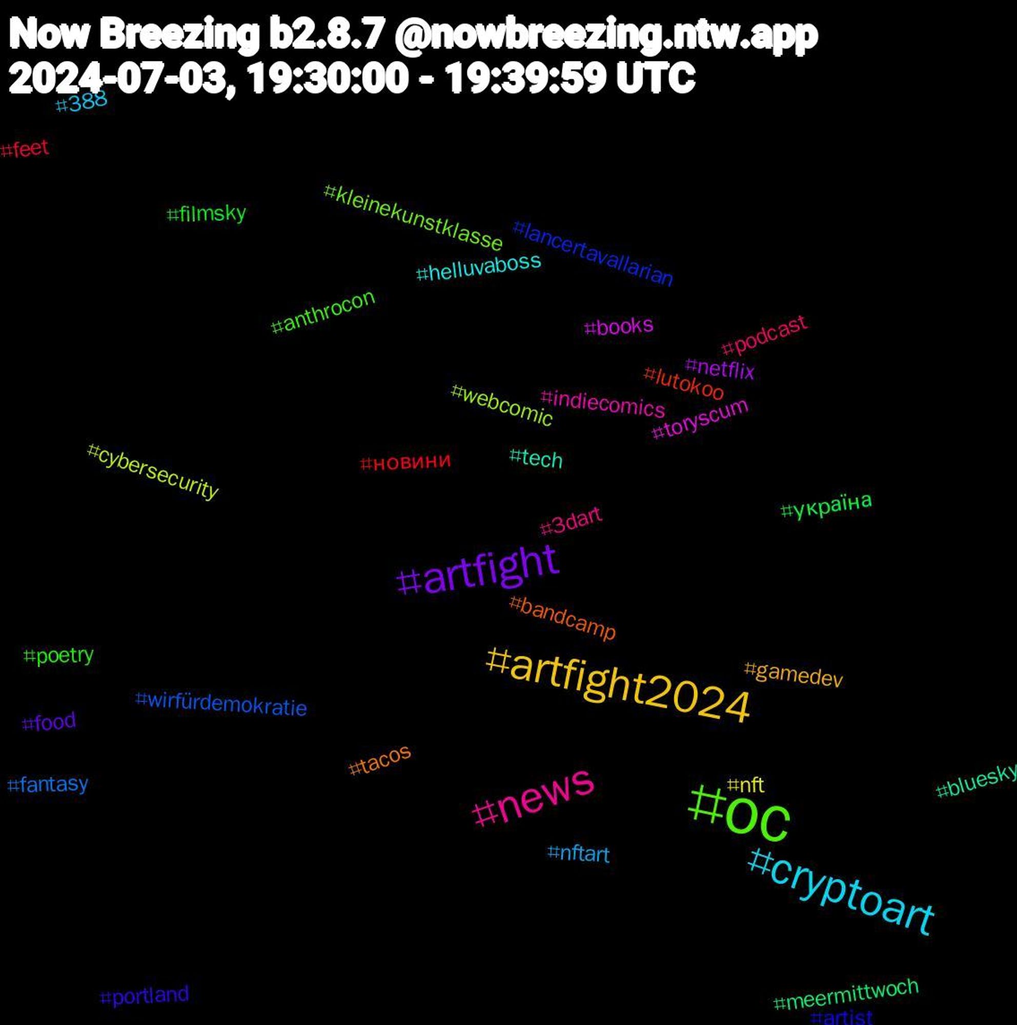 Hashtag Cloud; its hashtagged words/phrases (sorted by weighted frequency, descending):  oc, news, cryptoart, artfight2024, artfight, україна, новини, wirfürdemokratie, webcomic, toryscum, tech, tacos, portland, poetry, podcast, nftart, nft, netflix, meermittwoch, lutokoo, lancertavallarian, kleinekunstklasse, indiecomics, helluvaboss, gamedev, food, filmsky, feet, fantasy, cybersecurity, books, bluesky, bandcamp, artist, anthrocon, 3dart, 388