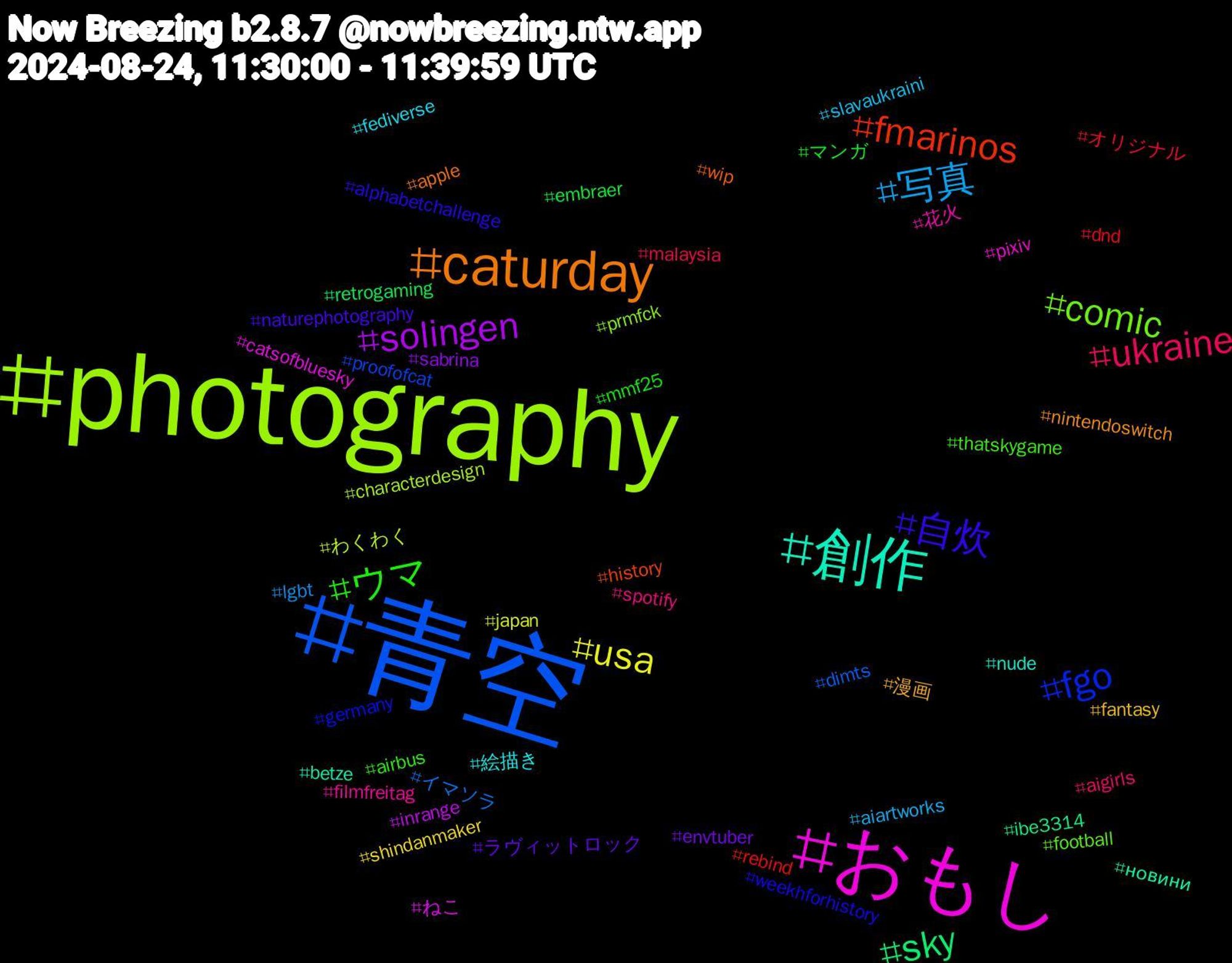 Hashtag Cloud; its hashtagged words/phrases (sorted by weighted frequency, descending):  青空, photography, おもし, 創作, caturday, 自炊, ウマ, ukraine, 写真, usa, solingen, sky, fmarinos, fgo, comic, 花火, 絵描き, 漫画, ラヴィットロック, マンガ, オリジナル, イマソラ, わくわく, ねこ, новини, wip, weekhforhistory, thatskygame, spotify, slavaukraini, shindanmaker, sabrina, retrogaming, rebind, proofofcat, prmfck, pixiv, nude, nintendoswitch, naturephotography, mmf25, malaysia, lgbt, japan, inrange, ibe3314, history, germany, football, filmfreitag, fediverse, fantasy, envtuber, embraer, dnd, dimts, characterdesign, catsofbluesky, betze, apple, alphabetchallenge, airbus, aigirls, aiartworks