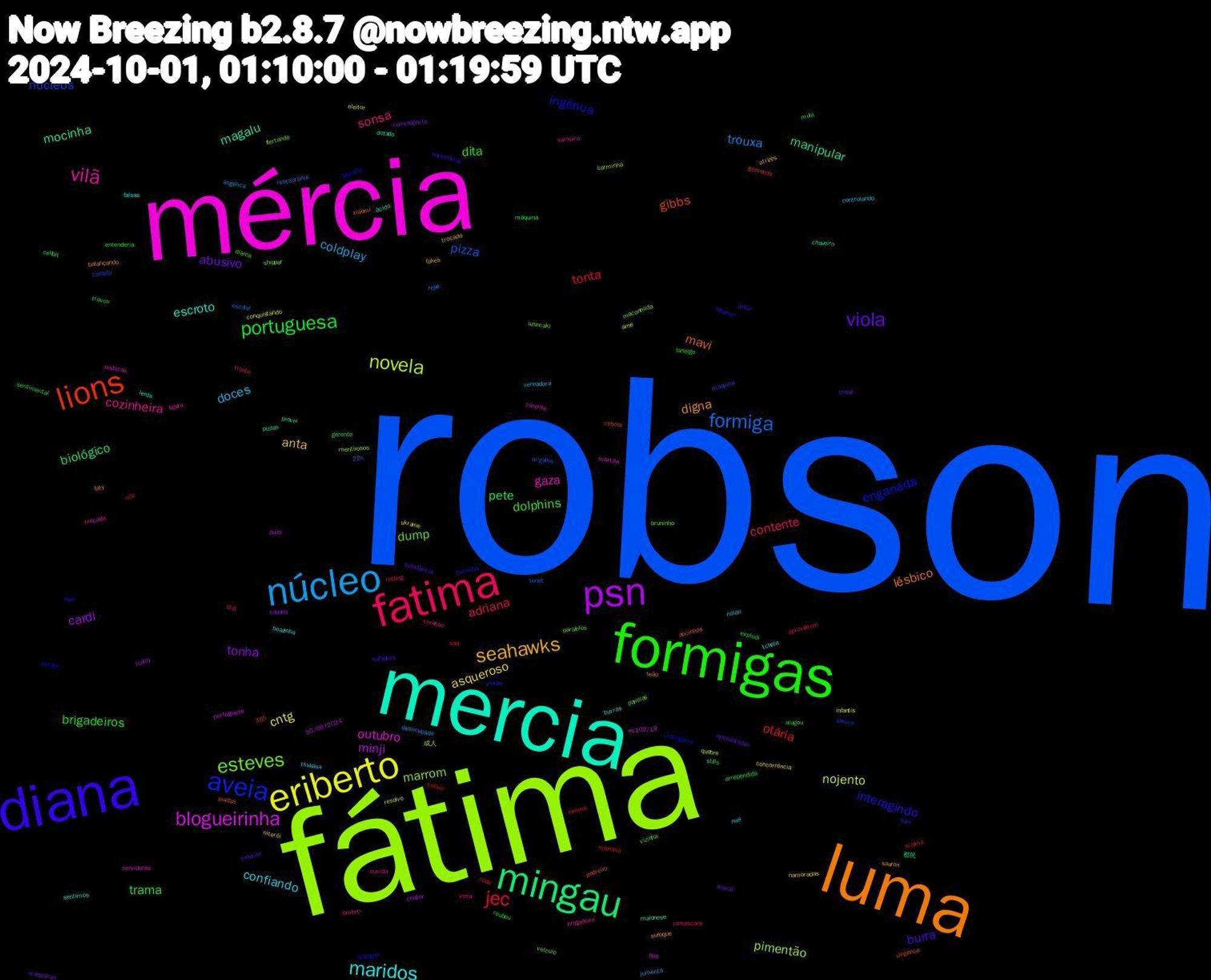 Word Cloud; its top words (sorted by weighted frequency, descending):  robson, fátima, mércia, mercia, luma, diana, formigas, fatima, núcleo, eriberto, psn, mingau, lions, aveia, esteves, vilã, maridos, seahawks, viola, portuguesa, jec, formiga, novela, blogueirinha, mocinha, mavi, ingênua, dolphins, sonsa, doces, asqueroso, tonha, pete, otária, núcleos, marrom, gaza, escroto, digna, burra, brigadeiros, adriana, trouxa, nojento, minji, manipular, gibbs, enganada, dump, cozinheira, confiando, anta, abusivo, trama, tonta, pizza, pimentão, outubro, magalu, lésbico, interagindo, dita, contente, coldplay, cntg, cardi, biológico, violão, uzumaki, trocada, tchola, sufoque, substância, sentimental, ruda, restaurante, quebre, portuguese, pizzas, pedreiro, papinho, panelas, ombro, nws, namoradas, mural, mula, mariana, maquina, maconhilda, lesbicas, lerda, faty, específicas, entenderia, didi, desocupada, conquistando, confiar, chaveiro, cebola, burrinha, bruninho, brigadeiro, boazinha, atrizes, aposentados, alugou, acalma, 22h, 成人, ísis, ácido, xiaomi, wwe, vizinha, veria, vereadora, ukraine, tapada, stills, soa, sinuca, shippar, servidores, sentimos, sauron, safadeza, roubou, rotting, rose, resolvo, pulei, provei, piadas, perdoo, paralelos, ouvida, nolan, niterói, máscaras, máquina, mlb, migalha, mentirosos, martzin, maionese, leão, lebanon, laneige, jumpscare, jumenta, infantis, hailey, gerente, gemendo, fryer, flertando, figura, falsas, fakes, exterior, explodi, euuuuu, escolar, eleitor, ec103/19, dotado, docinhos, diálogos, diama, coracao, controlando, concorrência, coincidência, cellbit, celine, castela, carminha, carente, burras, balançando, atuar, arrependida, aproveitem, angélica, ame, 365, 30/09/2024, 都民, vingança, videogame, veículo, vampiro, tsukasa, trocado, trisal, travou, traste, tenet