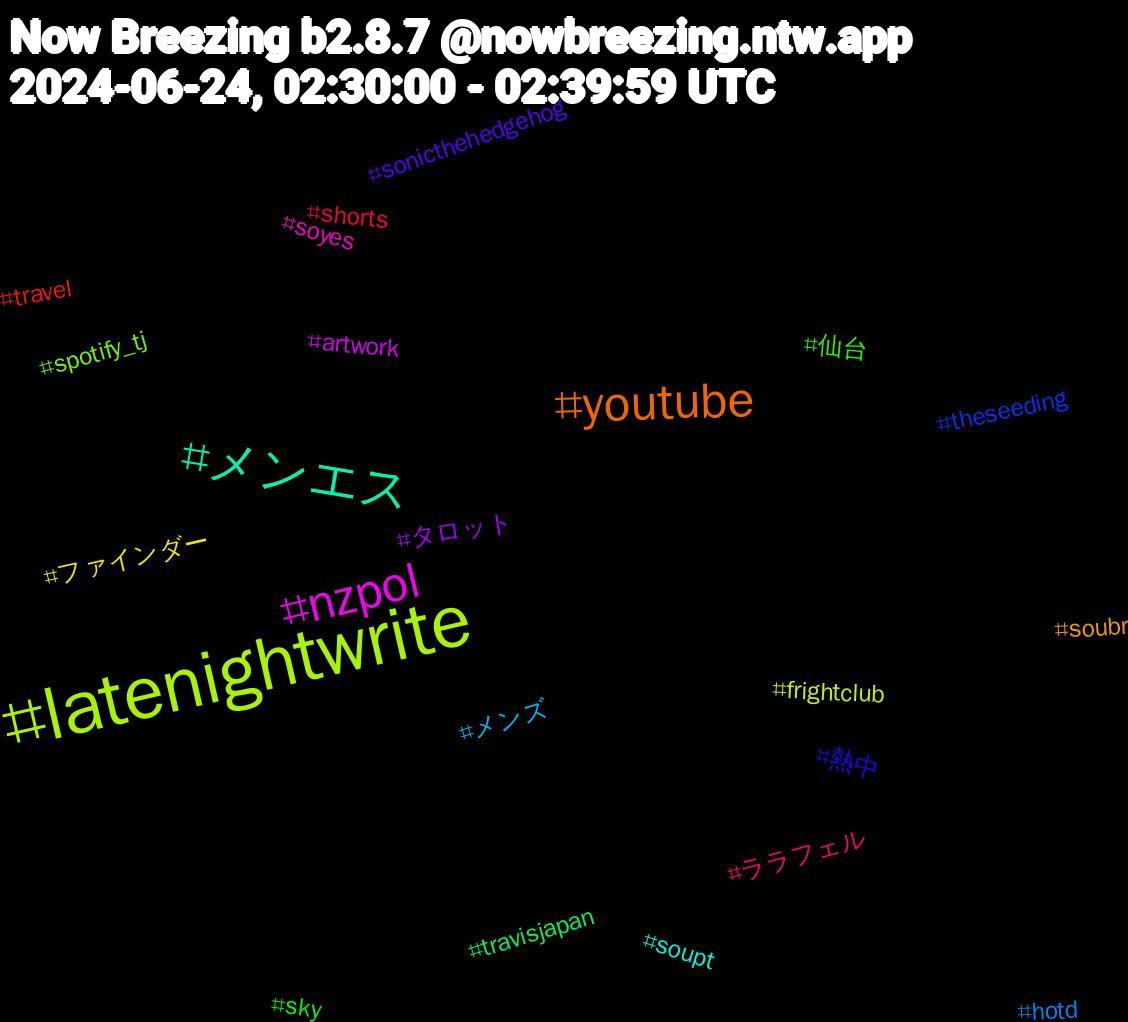 Hashtag Cloud; its hashtagged words/phrases (sorted by weighted frequency, descending):  latenightwrite, nzpol, メンエス, youtube, 熱中, 仙台, ララフェル, メンズ, ファインダー, タロット, travisjapan, travel, theseeding, spotify_tj, soyes, soupt, soubr, sonicthehedgehog, sky, shorts, hotd, frightclub, artwork