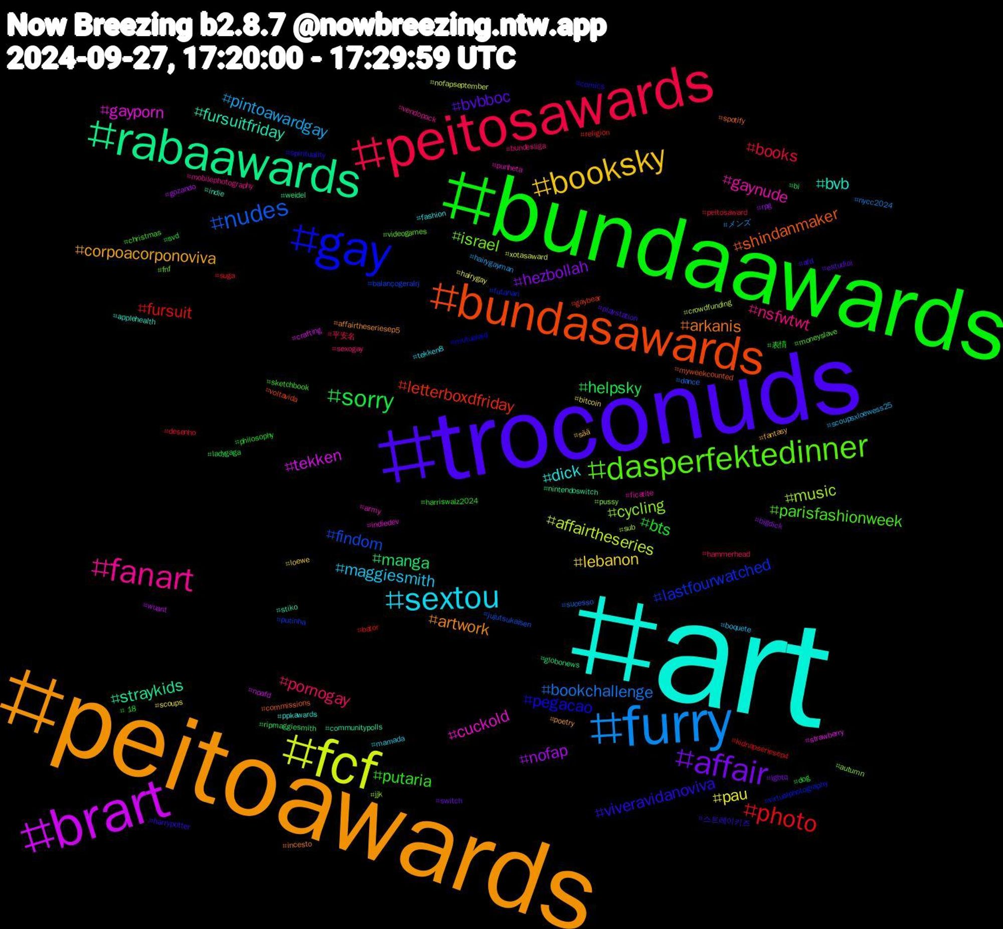 Hashtag Cloud; its hashtagged words/phrases (sorted by weighted frequency, descending):  art, peitoawards, troconuds, bundaawards, peitosawards, furry, fcf, brart, rabaawards, bundasawards, gay, dasperfektedinner, fanart, sextou, booksky, affair, sorry, photo, nudes, music, gayporn, fursuitfriday, arkanis, viveravidanoviva, putaria, pornogay, pintoawardgay, pau, nofap, manga, letterboxdfriday, lastfourwatched, israel, gaynude, dick, corpoacorponoviva, bvbboc, bts, books, bookchallenge, affairtheseries, tekken, straykids, shindanmaker, pegacao, parisfashionweek, nsfwtwt, maggiesmith, lebanon, hezbollah, helpsky, fursuit, findom, cycling, cuckold, bvb, artwork, 스트레이키즈, 表情, 平安名, メンズ, xotasaward, wuant, weidel, voltavida, virtualphotography, videogames, vendopack, tekken8, sää, switch, svd, suga, sucesso, sub, strawberry, stiko, spotify, spirituality, sketchbook, sexogay, scoupsxloewess25, scoups, rpg, ripmaggiesmith, religion, putinha, pussy, punheta, ppkawards, poetry, playstation, philosophy, peitosaward, nycc2024, nofapseptember, noafd, nintendoswitch, myweekcounted, mutualaid, moneyslave, mobilephotography, mamada, loewe, lgbtq, ladygaga, kidnapseriesep4, jujutsukaisen, jjk, indiedev, indie, incesto, harrypotter, harriswalz2024, hammerhead, hairygayman, hairygay, gozando, globonews, gaybear, futanari, fnf, ficatite, fashion, fantasy, estudioi, dog, desenho, dance, crowdfunding, crafting, communitypolls, commissions, comics, christmas, bundesliga, boquete, bitcoin, bigdick, bi, bator, balançogeralrj, autumn, army, applehealth, affairtheseriesep5, afd, +18