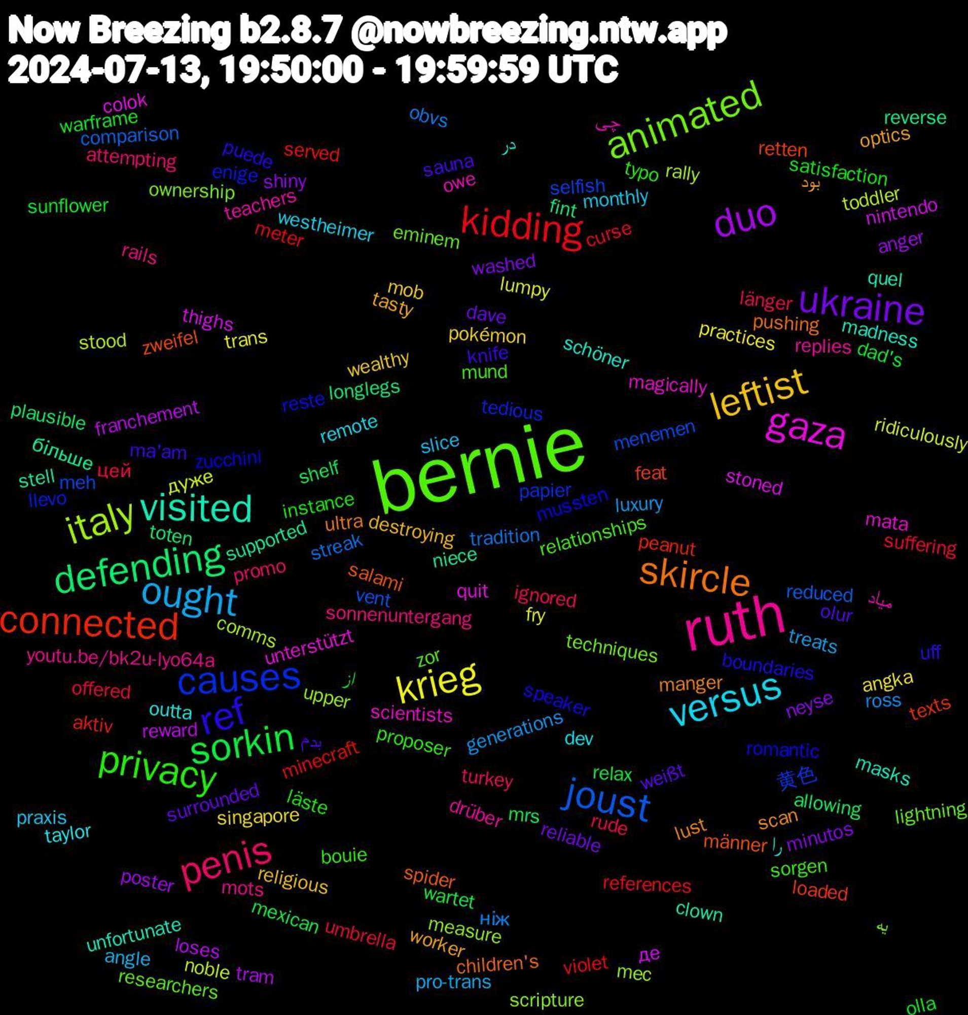 Word Cloud; its top words (sorted by weighted frequency, descending):  bernie, ruth, versus, leftist, ukraine, sorkin, kidding, joust, italy, gaza, visited, skircle, ref, privacy, penis, ought, krieg, duo, defending, connected, causes, animated, میاد, در, worker, weißt, warframe, umbrella, tradition, toddler, thighs, supported, salami, romantic, relationships, rails, praxis, pokémon, neyse, mrs, minecraft, meh, measure, magically, madness, lust, knife, instance, ignored, generations, fry, franchement, fint, feat, enige, eminem, drüber, dev, destroying, dave, dad's, curse, comparison, comms, colok, clown, children's, boundaries, bouie, attempting, angle, angka, anger, allowing, aktiv, 黄色, یه, چی, را, بود, بدم, از, цей, ніж, дуже, де, більше, zweifel, zucchini, zor, youtu.be/bk2u-lyo64a, westheimer, wealthy, washed, wartet, violet, vent, upper, unterstützt, unfortunate, ultra, uff, typo, turkey, treats, trans, tram, toten, texts, tedious, techniques, teachers, taylor, tasty, surrounded, sunflower, suffering, streak, stood, stoned, stell, spider, speaker, sorgen, sonnenuntergang, slice, singapore, shiny, shelf, served, selfish, scripture, scientists, schöner, scan, sauna, satisfaction, rude, ross, ridiculously, reward, reverse, retten, reste, researchers, replies, remote, religious, reliable, relax, references, reduced, rally, quit, quel, pushing, puede, proposer, promo, pro-trans, practices, poster, plausible, peanut, papier, ownership, owe, outta, optics, olur, olla, offered, obvs, noble, nintendo, niece, männer, mussten, mund, mots, monthly, mob, minutos, mexican, meter, menemen, mec, mata, masks, manger, ma'am, läste, länger, luxury, lumpy, loses, longlegs, loaded, llevo, lightning